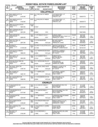 County: Tarrant                                RODDY REAL ESTATE FORECLOSURE LIST                                                          2010/12 Posting  
                                                                                                                                                         Page 16
  ID                       ADDRESS                CLASS     LEGAL DESCRIPTION                                MORTGAGOR           DATE         ORG AMT       MOPMT
 Map                   CITY(SECTION)               YOC                                                       MORTGAGEE           INTRT        UNPDBAL        TIME
          ZIP                   ASSESSED VALUE    UNITS SQ FEET           BED/BATH/GAR                        TRUSTEE             TYPE      VOL(DOC#)/PG     EXP

                                                                          COLLEYVILLE
 297 2404 ARBOR GATE LN                           RESV L­2.1 ENCLAVE AT ARBOR                         CCH INVESTORS I, LP        9/2008                          
 40­G COLLEYVILLE                                      EST                                           SOUTHWEST BK                                             1­4
      76034                         $100,000                                                         CHRISTIE, LEE                 CV         208351414/

 298 2405 ARBOR GATE LN                           RESV L­1.2 ENCLAVE AT ARBOR                         CCH INVESTORS I, LP        9/2008                          
 40­G COLLEYVILLE                                      EST                                           SOUTHWEST BK                                             1­4
      76034                         $100,000                                                         CHRISTIE, LEE                 CV         208353213/

 299 3809 COLLEYVILLE BLVD                        STCR                                                                                                           
 39­T COLLEYVILLE                                 1984                                                                                              
      76034                         $640,000           8,330sf                                                                                208174472/

 300 5061 COPPERGLEN CIR                           RESI                                                                                                          
 41­J COLLEYVILLE                                  2008                                                                                             
      76034                         $491,800              3,582sf                       3/3/3                                                 208215589/

 301 1620 DURHAM DR                                RESI   L­7.3 PLYMOUTH HILLS 1                     ALMEDA JONES                12/2005       $214,320          
 40­T COLLEYVILLE                                  1972                                              DEUTSCHE BK NATL TRUST CO                 $201,390       10­1
      76034                         $268,000              2,631sf                       4/2/2        URBANCZYK, JANAE              C/F        205380853/     1/2036

  302 5206 FOX TRAIL LN                            RESI   L­3.3 FOX MEADOWS                          MELISSA ALMEIDA             7/2005        $201,600          
 40­M COLLEYVILLE                                  1989                                              DEUTSCHE BK                               $187,205       10­1
      76034                         $267,300              2,366sf                       4/2/2 pool   URBANCZYK, JANAE              C/F        205225527/     8/2035

  303 62 MAIN ST                                  OFCO VILLAGE AT COLLEYVILLE CO                      MERCED PARTNERS LP         5/2005       $1,580,000         
 39­M COLLEYVILLE                                 2002                                               WELLS FARGO BK NA                                        1­4
      76034                         $1,604,400      5  24,102sf                                      SCHRAUFF, CHRISTOPHER         CV         205140143/

 304 7300 MAJESTIC MANOR                           RESI   L­9.C TIMARRON/CASCADES                    FRANK/KAY CAMPBELL          11/1988       $575,200          
 26­X COLLEYVILLE                                  1998                                              WELLS FARGO BANK                          $500,051      10­1
      76034                         $686,400              5,283sf                       4/4/4 pool   KEY, KEVIN                    CV         198279688/    12/2028

 305 5307 MAPLE LN                                 RESI   L­10.5 SUMMERTREE II                       ROBERT BOYD                 1/2007        $417,000           
 40­L COLLEYVILLE                                  1990                                              BAC HM LNS SER                            $397,934        1­4
      76034                         $424,200              3,791sf                       4/3/4 pool   ROSS, TERRY                   C/F        207034753/     2/2037

 306 4709 MELROSE PARK DR                          RESI   L­21.1 WOODLAND HILLS 5                    CRAIG BELING                4/2005        $364,000          
 40­R COLLEYVILLE                                  1988                                              CITIMORTGAGE INC                          $336,553       10­1
      76034                         $474,300              3,632sf                       4/3/3 pool   URBANCZYK, JANAE              C/F        205108750/     5/2035

 307 304 QUAIL CREST DR                            RESI   L­19.2 QUAIL CREST ESTS                    KIMBERLY YOUNG ET AL        1/2009        $193,500          
 39­Y COLLEYVILLE                                  1975                                              CITIMORTGAGE INC                          $189,793       10­1
      76034                         $195,100              2,515sf                       4/2/2 pool   KEY, KEVIN                    C/F        209007096/     2/2039

  308 803 THOMAS ST                                RESI   L­1.1 HARRELSON                            JOSH/ANGEL LINDSEY          4/2008        $266,000          
 39­M COLLEYVILLE                                  1985                                              WELLS FARGO BK                            $258,813       10­1
      76034                         $246,100              2,219sf                       3/2/2 pool   ROSS, TERRY                   C/F        208162181/     5/2038

 309 3611 WOODCREST DR                             RESI   L­7.3 WOODBRIAR ESTS W                     AMY REDFORD ET AL           8/2008        $247,000          
 39­X COLLEYVILLE                                  1979                                              WELLS FARGO BK                            $241,445       10­1
      76034                         $288,500              2,628sf                       4/2/2 pool   ROSS, TERRY                   C/F        208348145/     9/2038


                                                                              CROWLEY
 310 1165 BOXWOOD DR                               RESI   L­2.Q LASATER RANCH 1                      BODI/JENNIFER SHELTON       9/2005        $110,408          
117­V CROWLEY                                      2005                                              DEUTSCHE BK                               $102,829      10­1
      76036                         $120,500              2,571sf                       3/2/2        ROSS, TERRY                   C/F        205271168/    10/2035

 311 1145 BROWNTOP ST                              RESI   L­7.P LASATER RNCH 1                       ERIC/STEPHANIE TAULTON      7/2006        $134,313          
117­V CROWLEY                                      2006                                              WELLS FARGO BK                            $127,242       10­1
      76036                         $101,800              1,788sf                       3/2/2        ROSS, TERRY                  FHA         206236210/     8/2036

 312 2100 BUILDER RD                               RESI   L­11.1 MAYFAIR S                           CHARMAINE/GRIFFIN RAMBO     6/2005        $308,546          
117­S CROWLEY                                      2005                                              WELLS FARGO BK                            $286,572       10­1
      76036                         $305,000              3,199sf                       3/3/3 pool   ROSS, TERRY                   C/F        205175372/     7/2035

 313 9713 CHAROLAIS DR                             RESI   L­9.8 CARSON RANCH EST                     HANLEY CASTILLO, ET AL      9/2003        $141,522          
104­W CROWLEY                                      2003                                              JPMORGAN CHASE BK                         $127,007      10­1
      76036                         $156,600              1,849sf                       4/2/2        URBANCZYK, JANAE             FHA         203340713/    10/2033

 314 4001 CHISHOLM TRL                             MOB    L­7A.B CROWLEY II ACRES                    YVETTE ROSE                 8/2005         $65,401          
964­G CROWLEY                                      1995   2.21 ACS                                   CHASE HM FIN                               $60,907       10­1
      76036                         $72,989               1,568sf                                    ROSS, TERRY                  FHA         205273257/     9/2035

 315 533 DRIFT ST                                  RESI   L­9.16 CREEKSIDE 2                         DONALD/GLENDA WILLIAMS      11/2007       $133,898          
117­R CROWLEY                                      2007                                              MIDFIRST BK                               $129,589      10­1
      76036                         $149,300              1,790sf                       3/2/2        ROSS, TERRY                  FHA         207425988/    12/2037




                                Copyright 1999­2010, FORECLOSURE LISTING SERVICES, INC. All RIGHTS RESERVED, DUPLICATION OR
                REDISTRIBUTION OF THIS INFORMATION IN ANY FORMAT WHAT SO EVER WITHOUT WRITTEN CONSENT FROM THE PUBLISHER IS FORBIDDEN.
 