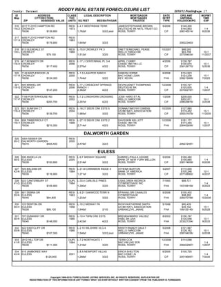 County: Tarrant                                    RODDY REAL ESTATE FORECLOSURE LIST                                                           2010/12 Posting  
                                                                                                                                                              Page 17
  ID                        ADDRESS                   CLASS     LEGAL DESCRIPTION                                 MORTGAGOR           DATE         ORG AMT       MOPMT
 Map                    CITY(SECTION)                  YOC                                                        MORTGAGEE           INTRT        UNPDBAL        TIME
           ZIP                   ASSESSED VALUE       UNITS SQ FEET           BED/BATH/GAR                         TRUSTEE             TYPE      VOL(DOC#)/PG     EXP

 316 2217 FLOYD HAMPTON RD                             RESI    L­4.1 WESTRIDGE TERR                       JAMES/STEPHANIE BROWN       5/2006        $149,200           
116­Z CROWLEY                                          1973                                               DEUTSCHE BK NATL TRUST CO                 $140,893        1­4
      76036                         $139,900                   1,782sf                       3/2/2 pool   ROSS, TERRY                   C/F        206145514/     6/2036

 317 8050 FLOYD HAMPTON RD                             RESI                                                                                                           
117­X CROWLEY                                          1983                                                                                              
      76036                         $179,800                   1,645sf                       3/2/2                                                 206323463/

 318 813 GLENDALE ST                                   RESI    L­15.8 CROWLEY PK 3                        DNETTE/MICHAEL PEASE        10/2007        $66,000          
118­L CROWLEY                                          1969                                               WELLS FARGO BK                             $63,798      10­1
      76036                         $79,100                    1,512sf                       3/2/0        ROSS, TERRY                   C/F        207394634/    11/2037

 319 417 KENNEDY DR                                    RESI    L­17.J CENTENNIAL PL 3­4                   APRIL CUMBY                 4/2006        $138,787          
118­H CROWLEY                                          2006                                               CHASE HM FIN LLC                          $130,674       10­1
      76036                         $117,400                   2,270sf                       4/2/2        ROSS, TERRY                   C/F        206128770/     5/2036

 320 1149 MAPLEWOOD LN                                 RESI    L­1.S LASATER RANCH                        DAMON HORNE                 6/2008        $134,923          
117­R CROWLEY                                          2005                                               BAC HOME LOAN                             $123,238       10­1
      76036                         $124,300                   1,744sf                       3/2/2        KEY, KEVIN                   FHA         208215999/     7/2023

 321 645 MINKEL DR                                     RESI    L­17.J CRESCENT SPRINGS                    DEVIN/JANET THOMPKINS       12/2006       $130,727           
118­G CROWLEY                                          2006    RANCH 1                                    DEUTSCHE BK                               $125,005        1­4
      76036                         $147,200                   2,362sf                       4/2/2        ROSS, TERRY                   C/F        207002797/     1/2037

 322 7109 PORTERHOUSE RD                               RESI    L­7.2 LONGHORN CROSSING                    JOSE HARO ET AL             1/2008        $209,000          
117­P CROWLEY                                          2002                                               WELLS FARGO BK                            $202,811       10­1
      76036                         $200,700                   2,297sf                       4/2/2        ROSS, TERRY                   C/F        208029876/     2/2038

 323 501 SUNFISH CT                                    RESI    L­18.21 DEER CRK ESTS 5                    DONNA/TIMOTHY OWENS         10/2005       $127,880          
118­X CROWLEY                                          2004                                               US BK NATL ASSOCIATION                    $119,452      10­1
      76036                         $139,700                   1,985sf                       3/2/2        ROSS, TERRY                   C/F        205331979/    11/2035

 324 808 TIMBERWOLF CT                                 RESI    L­27.10 DEER CRK ESTS 2                    DAVID/KIM KELLETT           12/2006       $181,177          
118­Y CROWLEY                                          1999                                               CHASE HM FIN                              $173,455       10­1
      76036                         $210,300                   2,714sf                       4/2/3        ROSS, TERRY                  FHA         206402856/     1/2037


                                                                      DALWORTH GARDEN
 325 3004 SIEBER DR                                    RESI                                                                                                           
 95­C DALWORTH GARDEN                                  2005                                                                                              
      76016                         $405,400                   3,479sf                       3/2/3                                                 206272487/


                                                                                      EULESS
 326 506 ANGELA LN                                     RESI    L­6.F MIDWAY SQUARE                        GABRIEL/PAULA ASIGBE        5/2006        $168,480           
 56­E EULESS                                           2005                                               BANK OF NEW YORK MELLON                   $158,880        1­4
      76039                         $193,900                   2,514sf                       3/2/2        ROSS, TERRY                   C/F        206174659/     6/2036

 327 505 BALSAM DR                                     RESI    L­21.M CINNAMON RIDGE 4                    ATHENA BURTON               3/2007        $110,000          
 42­N EULESS                                           1984                                               BANK OF AMERICA                           $105,246       10­1
      76039                         $116,900                   1,271sf                       3/2/2        ROSS, TERRY                   C/F        207108562/     4/2037

 328 622 CANTERBURY ST                                DUPL L­33.4 CARLISLE PINES                          LISA/LOREN HEDRICK          7/1993         $68,721           
 41­Q EULESS                                          1984                                                CITIMORTGAGE INC                                          1­4
      76039                         $105,900               1,290sf                       3/2/0            ROSS, TERRY                  FHA         193168159/     8/2023

 329 801 DEBRA DR                                      RESI    L­9.21 OAKWOOD TERR N                      EFRAIN/LORI CANALES         9/2008        $100,402          
 55­N EULESS                                           1963                                               CITIMORTGAGE                               $98,260       1­4
      76040                         $94,800                    1,233sf                       3/2/2        ROSS, TERRY                  FHA         208370788/    10/2038

 330 122 DENTON DR                                     RESI    L­15.2 MIDWAY PK                           RICKY/KATHERINE SMITH       5/1998         $60,429          
 55­H EULESS                                           1958                                               US BK NATL ASSOCIATION                     $49,192       10­1
      76039                         $99,100                    1,646sf                       3/1/0        URBANCZYK, JANAE             FHA         198105145/     6/2028

 331 707 DUNAWAY DR                                    RESI    L­10.4 TWIN CRK ESTS                       BRENDA/MARIO VALDEZ         8/2003        $150,747          
 56­N EULESS                                           1985                                               HSBC BK USA                               $135,098       10­1
      76040                         $148,000                   2,433sf                       4/2/2        ROSS, TERRY                  FHA         203321354/     9/2033

 332 522 EASTCLIFF DR                                  RESI    L­2.15 WILSHIRE VLG 4                      KRISTY/RANDY DAULT          5/2008        $131,567          
 55­N EULESS                                           1965                                               WELLS FARGO BK                            $128,162       10­1
      76040                         $107,300                   1,546sf                       3/2/2 pool   URBANCZYK, JANAE             FHA         208194036/     6/2038

 333 2912 HILLTOP DR                                  DUPL L­7.2 NORTHGATE 1                              TERRI COX                   12/2006       $114,098           
 41­R EULESS                                          1984                                                BAC HM LNS SER                                            1­4
      76039                         $111,300               1,216sf                       3/2/0            ROSS, TERRY                  FHA         206402997/     1/2037

 334 515 JAMBOREE WAY                                          L­8.A NEWPORT VILLAS                       ERICA SHELTON               6/2005        $130,720           
 42­N EULESS                                           2001                                               BAC HOME LN                                               1­4
                                        $125,800               1,288sf                       3/2/2        ROSS, TERRY                   C/F        205196897/     7/2035




                                  Copyright 1999­2010, FORECLOSURE LISTING SERVICES, INC. All RIGHTS RESERVED, DUPLICATION OR
                  REDISTRIBUTION OF THIS INFORMATION IN ANY FORMAT WHAT SO EVER WITHOUT WRITTEN CONSENT FROM THE PUBLISHER IS FORBIDDEN.
 