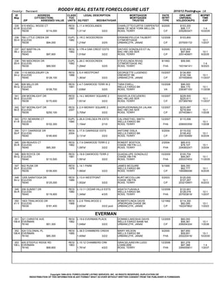 County: Tarrant                                RODDY REAL ESTATE FORECLOSURE LIST                                                          2010/12 Posting  
                                                                                                                                                         Page 18
  ID                       ADDRESS                CLASS     LEGAL DESCRIPTION                                 MORTGAGOR           DATE        ORG AMT       MOPMT
 Map                   CITY(SECTION)               YOC                                                        MORTGAGEE           INTRT       UNPDBAL        TIME
          ZIP                   ASSESSED VALUE    UNITS SQ FEET           BED/BATH/GAR                         TRUSTEE             TYPE     VOL(DOC#)/PG     EXP

  335 415 KNOLL WOOD CT                            RESI    L­11.4 WOODLANDS                           CHARLOTTE/CURTIS CARPENTER 9/2005        $103,200          
 42­W EULESS                                       1982                                               BANK OF NEW YORK MELLON                   $96,117       1­4
      76039                         $114,000               1,311sf                       3/2/2        ROSS, TERRY                  C/F        205280347/    10/2035

 336 760 LITTLE CREEK DR                          DUPL L­1R.C WOODCREEK                               ERSKINE/FELICIA TALBERT    12/2006       $103,800          
 55­H EULESS                                      1982                                                CITIMORTGAGE                                            10­1
      76039                         $94,000            1,216sf                       3/2/0            URBANCZYK, JANAE             C/F        207005172/     1/2037

 337 407 MARTIN LN                                 RESI    L­17R.4 OAK CREST ESTS                     DAYVEE GONZALES ET AL       5/2005       $105,500          
 56­J EULESS                                       1962                                               BAC HM LNS SER                            $97,844       10­1
      76040                         $97,900                1,516sf                       3/2/2        ROSS, TERRY                   C/F       205140997/     6/2035

 338 765 MIDCREEK DR                              DUPL L­26.C WOODCREEK                               STEVE/LINDA RIVAS           8/1993        $58,595           
 55­H EULESS                                      1982                                                CITIMORTGAGE INC                                         1­4
      76039                         $89,500            1,294sf                       3/2/0            ROSS, TERRY                  FHA        193194141/     9/2023

 339 1110 MIDDLEBURY LN                            RESI    L­5.H WESTPOINT                            GEORGETTE LUGENDO          10/2007       $134,850          
 54­U EULESS                                       1988                                               ONEWEST BK                               $130,194      10­1
      76040                         $128,100               1,363sf                       3/2/2        URBANCZYK, JANAE             C/F        207400855/    11/2037

 340 606 MILLS DR                                  RESI    L­4.7 OAKWOOD TERR W 2                     TARA EWELL                 10/2008        $96,000          
 55­Q EULESS                                       1961                                               WELLS FARGO BK                            $94,170      10­1
      76040                         $106,700               1,638sf                       3/2/0        ROSS, TERRY                  VA         208387100/    11/2038

 341 208 MOONLIGHT DR                              RESI    L­14.L MIDWAY SQUARE 2                     ISAI/VELIA ESCUDERO        10/2007       $228,500          
 56­E EULESS                                       2007                                               BAC HM LNS SER                           $220,611      10­1
      76039                         $170,600               1,931sf                       3/2/2        ROSS, TERRY                  C/F        207369780/    11/2037

 342 307 MOONLIGHT DR                              RESI    L­2.H MIDWAY SQUARE 2                      BADRUDDIN/MALEK LALANI     12/2007       $225,687          
 56­E EULESS                                       2007                                               BAC HM LNS SER                           $218,944       10­1
      76039                         $250,100               3,705sf                       3/2/2        ROSS, TERRY                  C/F        207453861/     1/2038

 343 2701 NEWKIRK CT                              DUPL L­26.A CHELSEA PK ESTS                         CALVIN/ETHEL SMITH         12/2007       $110,556          
 41­R EULESS                                      1985                                                WELLS FARGO BK                                          10­1
      76039                         $102,300           1,154sf                       2/1/0            ROSS, TERRY                 FHA         208000359/     1/2038

 344 1211 OAKRIDGE DR                              RESI    L­17.A OAKRIDGE ESTS                       ANTOINE DISLA               5/2004       $119,032          
 55­P EULESS                                       2004                                               WELLS FARGO BK                           $108,402       10­1
      76040                         $180,600               2,131sf                       3/2/2        ROSS, TERRY                   C/F       205150489/     6/2034

 345 209 REAVES CT                                 RESI    L­7.9 OAKWOOD TERR E 2                     ROBERT BOSTICK              2/2004        $85,915          
 55­R EULESS                                       1962                                               CHASE HM FIN LLC                          $78,107       10­1
      76040                         $85,300                1,097sf                       3/2/2        ROSS, TERRY                  FHA        204060247/     3/2034

 346 809 ROYCE DR                                  RESI    L­18.8 OAKWOOD TERR 2                      GUADALUPE GONZALEZ         10/2005       $100,704          
 55­Q EULESS                                       1961                                               CHASE HM FIN                              $94,067      10­1
      76040                         $110,500               1,591sf                       3/2/2        ROSS, TERRY                 FHA         205337453/    11/2035

 347 902 RUSK DR                                   RESI    L­14.1 PARK                                JAMES MCGUIRE               5/1995        $69,350          
 55­F EULESS                                       1978                                               WELLS FARGO BK                            $62,777       10­1
      76039                         $106,500               1,560sf                       3/2/2        ROSS, TERRY                   C/F       195088008/     6/2035

 348 1205 SARATOGA DR                              RESI    L­13.H WESTPOINT                           KURT MCCOLLUM               5/2003       $120,000          
 54­U EULESS                                       1989                                               CHASE HM FIN                             $107,267       10­1
      76040                         $125,000               1,502sf                       3/2/2        ROSS, TERRY                   C/F       203210997/     6/2033

 349 206 SUNSET DR                                 RESI    L­13.11 CEDAR HILLS ESTS                   ASIATA FUAHALA             12/2006       $133,941          
 55­R EULESS                                       1980                                               WELLS FARGO BK                           $128,078       10­1
      76040                         $119,900               1,349sf                       4/3/5        ROSS, TERRY                 FHA         207003819/     1/2037

 350 1803 TRAILWOOD DR                             RESI    L­2.8 TRAILWOOD 2                          ROBERT/LINDA DAVIS         12/1992       $114,300          
 41­Y EULESS                                       1968                                               JPMORGAN CHASE BK                         $82,095       10­1
      76039                         $181,400               2,653sf                       3/2/2 pool   URBANCZYK, JANAE             C/F        192247862/     1/2023


                                                                               EVERMAN
 351 321 CHRISTIE AVE                              RESI    L­19.6 EVERMAN PLACE                       DONNIE/LAKEISHA DAVIS      12/2005        $60,000          
106­K EVERMAN                                      1962                                               WELLS FARGO BANK NA                       $56,381       10­1
      76140                         $51,300                1,048sf                       3/2/2        URBANCZYK, JANAE             C/F        206004324/     1/2036

 352 424 COLONIAL PL                               RESI    L­38.5 CHAMBERS CREEK                      MARY WILSON                 9/2000        $67,850          
106­K EVERMAN                                      1985                                               WELLS FARGO BK                            $59,651      10­1
      76140                         $85,300                1,409sf                       3/2/2        URBANCZYK, JANAE             FHA        200220416/    10/2030

 353 405 STEEPLE RIDGE RD                          RESI    L­10.12 CHAMBERS CRK                       GRACIELA/KEVIN LUGO        12/2006        $91,278           
106­L EVERMAN                                      1963                                               LOANCARE                                  $87,388        1­4
      76140                         $68,800                1,761sf                       4/2/2        ROSS, TERRY                 FHA         206405901/     1/2037




                                Copyright 1999­2010, FORECLOSURE LISTING SERVICES, INC. All RIGHTS RESERVED, DUPLICATION OR
                REDISTRIBUTION OF THIS INFORMATION IN ANY FORMAT WHAT SO EVER WITHOUT WRITTEN CONSENT FROM THE PUBLISHER IS FORBIDDEN.
 