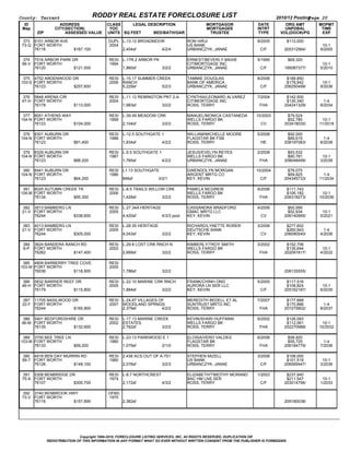 County: Tarrant                                  RODDY REAL ESTATE FORECLOSURE LIST                                                          2010/12 Posting  
                                                                                                                                                           Page 20
  ID                       ADDRESS                  CLASS     LEGAL DESCRIPTION                                MORTGAGOR           DATE         ORG AMT       MOPMT
 Map                   CITY(SECTION)                 YOC                                                       MORTGAGEE           INTRT        UNPDBAL        TIME
          ZIP                   ASSESSED VALUE      UNITS SQ FEET           BED/BATH/GAR                        TRUSTEE             TYPE      VOL(DOC#)/PG     EXP

 373 8101 ARBOR AVE                                 DUPL L­13.12 BROADMOOR                              RON HIRJI                  8/2005        $112,000          
 73­Q FORT WORTH                                    2004                                                US BANK                                                 10­1
      76116                         $167,100             2,404sf                       4/2/4            URBANCZYK, JANAE             C/F        205312564/     9/2005

 374 7516 ARBOR PARK DR                              RESI    L­17R.2 ARBOR PK                           ERNEST/BEVERLY MAXIE       5/1995         $69,320          
 66­V FORT WORTH                                     1994                                               CITIMORTGAGE INC                                        10­1
      76120                         $121,500                 1,960sf                       3/2/2        URBANCZYK, JANAE             C/F        195087377/     5/2010

 375 4752 ARDENWOOD DR                               RESI    L­15.17 SUMMER CREEK                       TAMMIE DOUGLAS             8/2006        $188,850          
103­S FORT WORTH                                     2006    RANCH                                      BANK OF AMERICA                          $178,942       10­1
      76123                         $257,600                 5,229sf                       5/2/3        URBANCZYK, JANAE             C/F        206250499/     9/2036

 376 5848 ARENA CIR                                  RESI    L­11.12 REMINGTON PNT 2­A                  CYNTHIA/LEONARD ALVAREZ    7/2004        $142,500           
 47­H FORT WORTH                                     2004                                               CITIMORTGAGE INC                         $130,340        1­4
      76179                         $113,000                 1,983sf                       3/2/2        ROSS, TERRY                 FHA         204241329/     8/2034

 377 8051 ATHENS WAY                                 RESI    L­39.49 MEADOW CRK                         MANUEL/MONICA CASTANEDA    10/2003        $79,524          
104­N FORT WORTH                                     1999                                               WELLS FARGO BK                            $52,780      10­1
      76123                         $104,000                 2,104sf                       3/2/2        ROSS, TERRY                  CV         203418035/    11/2018

 378 8301 AUBURN DR                                  RESI    L­12.5 SOUTHGATE 1                         WILLIAM/MICHELLE MOORE     5/2008         $92,000           
104­N FORT WORTH                                     1988                                               FLAGSTAR BK FSB                           $89,619        1­4
      76123                         $91,400                  1,834sf                       4/2/2        ROSS, TERRY                  HE         208197083/     6/2038

 379 8329 AUBURN DR                                  RESI    L­5.5 SOUTHGATE 1                          JESUS/EVELYN REYES         2/2008         $93,532          
104­N FORT WORTH                                     1987                                               WELLS FARGO BK                            $90,781       10­1
      76123                         $88,200                  1,765sf                       4/2/2        URBANCZYK, JANAE            FHA         208048499/     3/2038

 380 8441 AUBURN DR                                  RESI    L1.13 SOUTHGATE                            GWENDOLYN MORGAN           10/2004        $76,075          
104­N FORT WORTH                                     1986                                               ARGENT MRTG CO                            $69,825       1­4
      76123                         $64,200                  846sf                       3/2/1          KEY, KEVIN                   C/F        204345733/    11/2034

 381 8025 AUTUMN CREEK TR                            RESI    L­8.5 TRAILS WILLOW CRK                    PAMELA MCGREW              9/2006        $111,743          
104­M FORT WORTH                                     2006                                               WELLS FARGO BK                           $106,182      10­1
      76134                         $95,300                  1,428sf                       3/2/2        ROSS, TERRY                 FHA         206318273/    10/2036

 382 3913 BAMBERG LN                                 RESI    L­27.34A HERITAGE                          CASSANDRA BRADFORD         4/2006         $65,956          
 21­V FORT WORTH                                     2005                                               GMAC MRTG LLC                             $52,934       10­1
      76244                         $338,600                 4,420sf                       4/3/3 pool   KEY, KEVIN                   CV         206140995/     5/2021

 383 4013 BAMBERG LN                                 RESI    L­28.35 HERITAGE                           RICHARD/LYNETTE RORER      3/2006        $277,602           
 21­V FORT WORTH                                     2005                                               DEUTSCHE BANK                            $260,943        1­4
      76244                         $305,000                 4,043sf                       3/2/2        KEY, KEVIN                   CV         206090540/     4/2036

 384    3624 BANDERA RANCH RD                        RESI    L­29.8 LOST CRK RNCH N                     KIMBERLY/TROY SMITH        3/2002        $152,706          
 8­P    FORT WORTH                                   2002                                               WELLS FARGO BK                           $135,644       10­1
        76262                         $147,400               2,668sf                       3/2/2        ROSS, TERRY                 FHA         202091817/     4/2032

 385 4809 BARBERRY TREE COVE                         RESI                                                                                                          
103­W FORT WORTH                                     2005                                                                                             
      76036                         $118,900                 1,786sf                       3/2/2                                                206135555/

 386 5832 BARRIER REEF DR                            RESI    L­22.10 MARINE CRK RNCH                    FRANK/CHINH ONG            5/2005        $117,516          
 46­H FORT WORTH                                     2005                                               AURORA LN SER LLC                        $108,824       10­1
      76179                         $115,800                 1,884sf                       3/2/2        KEY, KEVIN                   C/F        205162187/     6/2035

 387 11705 BASILWOOD DR                              RESI    L­24.67 VILLAGES OF                        MEREDITH BEDELL ET AL      7/2007        $177,668           
 22­F FORT WORTH                                     2007    WOODLAND SPRNGS                            SUNTRUST MRTG INC                        $170,896        1­4
      76244                         $165,900                 2,379sf                       4/2/2        ROSS, TERRY                 FHA         207275802/     8/2037

  388 5401 BEDFORDSHIRE DR                           RESI    L­17.13 MARINE CREEK                       KEVIN/SHARI HUFFMAN        9/2002        $126,093          
 46­M FORT WORTH                                     2002    ESTATES                                    WELLS FARGO BK                           $112,061      10­1
      76135                         $132,600                 2,762sf                       3/2/2        ROSS, TERRY                 FHA         202270988/    10/2032

 389 3700 BEE TREE LN                                RESI    L­23.13 PARKWOOD E 1                       ELOISA/VERO VALDES         6/2006         $58,920           
103­M FORT WORTH                                     1980                                               FLAGSTAR BK                               $55,725        1­4
      76133                         $59,200                  1,079sf                       2/1/0        ROSS, TERRY                 FHA         206184779/     7/2036

 390 4918 BEN DAY MURRIN RD                          RESI    2.438 ACS OUT OF A­701                     STEPHEN MIZELL             3/2006        $108,000          
 99­T FORT WORTH                                     1960                                               US BANK                                  $101,519       10­1
      76126                         $148,100                 2,078sf                       3/2/3        URBANCZYK, JANAE             C/F        206069447/     3/2036

 391 5308 BENBRIDGE DR                               RESI    L­8.7 NORTHCREST                           ELIZABETH/TIMOTHY MORAND   1/2003        $237,940          
 75­A FORT WORTH                                     1974                                               BAC HM LNS SER                           $211,547       10­1
      76107                         $300,700                 2,172sf                       4/3/2        ROSS, TERRY                  C/F        203014756/     1/2033

 392 3740 BENBROOK HWY                              OFBD                                                                                                           
 73­V FORT WORTH                                    1970                                                                                              
      76116                         $157,895             2,382sf                                                                                209180038/




                                Copyright 1999­2010, FORECLOSURE LISTING SERVICES, INC. All RIGHTS RESERVED, DUPLICATION OR
                REDISTRIBUTION OF THIS INFORMATION IN ANY FORMAT WHAT SO EVER WITHOUT WRITTEN CONSENT FROM THE PUBLISHER IS FORBIDDEN.
 