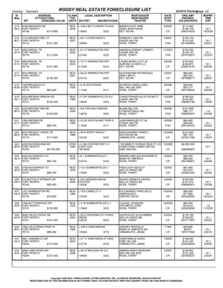 County: Tarrant                                RODDY REAL ESTATE FORECLOSURE LIST                                                     2010/12 Posting  
                                                                                                                                                    Page 22
  ID                       ADDRESS                CLASS     LEGAL DESCRIPTION                          MORTGAGOR             DATE        ORG AMT       MOPMT
 Map                   CITY(SECTION)               YOC                                                 MORTGAGEE             INTRT       UNPDBAL        TIME
          ZIP                   ASSESSED VALUE    UNITS SQ FEET           BED/BATH/GAR                  TRUSTEE               TYPE     VOL(DOC#)/PG     EXP

 413 9728 BRENDEN DR                               RESI   L­109.4 SETTLEMENT PLAZA              MARK/CATHY SIMS              9/2006       $113,950          
 58­Z FORT WORTH                                   2005                                         GMAC MORTGAGE                             $108,136      10­1
      76108                         $115,900              1,455sf                       3/2/2   KEY, KEVIN                     C/F       206314523/    10/2036

 414 7712 BRIARSTONE CT                            RESI   L­29.1 COOKS MDW 5                    KIMBERLY HINTON              4/2001       $130,176          
 66­Z FORT WORTH                                   2001                                         CHASE HM FIN                              $114,232       10­1
      76112                         $121,200              1,859sf                       3/2/2   ROSS, TERRY                   FHA        201094083/     5/2031

 415 5820 BRIDAL TR                                RESI   L­21.17 REMINGTON PNT                 AMANDA/JEREMY LOWREY        11/2007       $143,763          
 47­H FORT WORTH                                   2003                                         CHASE HM FIN                              $139,137      10­1
      76179                         $113,000              2,014sf                       3/2/2   ROSS, TERRY                  FHA         207419307/    12/2037

 416 5900 BRIDAL TR                                RESI   L­13.17 REMINGTON PNT                 LAURA MURILLO ET AL          8/2006       $153,000          
 47­H FORT WORTH                                   2003                                         AURORA LN SER LLC                         $144,973       10­1
      76179                         $141,900              3,120sf                       4/2/2   KEY, KEVIN                     C/F       206257416/     9/2036

 417 6013 BRIDAL TR                                RESI   L­26.22 REMINGTON PNT                 GEOVANY/MA RODRIGUEZ         2/2007        $86,400          
 47­H FORT WORTH                                   2001                                         GMAC MRTG                                  $82,555       10­1
      76179                         $138,300              2,571sf                       4/2/2   KEY, KEVIN                     C/F       207068817/     3/2037

  418 1029 BROADUS ST                              RESI   L­8.18 SOUTHSIDE                      ALFREDO SARELLANO            5/2004        $59,000          
 90­M FORT WORTH                                   1935                                         BAC HM LNS SER                             $53,731       10­1
      76115                         $63,400               1,114sf                       2/1/1   ROSS, TERRY                    C/F       204156542/     6/2034

 419 4224 BROKEN ARROW RD                          RESI   L­5.160 SUMMERFIELDS 8­2              CHRISTOPHER/JULIE PUCKETT   12/2008       $106,024          
 36­J FORT WORTH                                   1995                                         CHASE HM FIN                              $104,381       10­1
      76137                         $100,200              1,462sf                       3/2/2   ROSS, TERRY                  FHA         208462136/     1/2039

 420 6228 BROOKLYNN DR                             RESI   L­8.B TEN MILE BRIDGE                 BLAKE MILLER                 5/2008       $101,806           
 46­G FORT WORTH                                   2005                                         CITIMORTGAGE INC                           $99,171        1­4
      76179                         $109,200              1,497sf                       3/2/2   ROSS, TERRY                   FHA        208205337/     6/2038

 421 1004 BROWN DR                                 RESI   L­23.30 SOUTHLAND TERR 6              JUAN MARQUEZ ET AL           4/2008        $64,490          
 91­P FORT WORTH                                   1955                                         CHASE HM FIN                               $58,649       10­1
      76115                         $69,700               1,102sf                       3/1/1   ROSS, TERRY                   FHA        208149703/     5/2023

 422 8537 BRUSHY CREEK TR                          RESI   L­36.4 RIVER TRAILS 1                 KARL/SHANNA THREET          12/2006       $101,600          
 66­D FORT WORTH                                   1986                                         DEUTSCHE BK                                $97,153       10­1
      76118                         $117,600              1,812sf                       3/2/2   URBANCZYK, JANAE              C/F        207001186/     1/2037

 423 4200 BUCKINGHAM RD                           OFBD L­2.302 CENTREPORT 3­1                    150 MARCY AVENUE REALTY CORP
                                                                                                                            12/2006      $4,500,000         
 56­R FORT WORTH                                  1983 6.5207 ACS                               HOMETOWN COMM CAPITAL                                    10­1
      76155                         $5,700,000         146,520sf                                SAM, RACHEL                   CV         206399467/

 424 4020 BUCKWHEAT ST                             RESI   L­6.1 SUMMERFIELDS 1                  MARIBEL/MELIDA NAVARRETE     4/2003        $82,400          
 36­S FORT WORTH                                   1978                                         BANK OF AMERICA                            $69,452       10­1
      76137                         $93,100               2,031sf                       4/2/2   ROSS, TERRY                    C/F       203158991/     5/2028

 425 4109 BUCKWHEAT ST                             RESI   L­13.2 SUMMERFIELDS 1                 FRED/JUDY BEGLEY             3/2002        $81,950          
 36­S FORT WORTH                                   1978                                         WELLS FARGO BK                             $72,672       10­1
      76137                         $85,700               1,740sf                       3/2/2   ROSS, TERRY                    C/F       202067334/     4/2032

 426 816 BUFFALO SPRINGS DR                        RESI   L­25.4 MISSION RIDGE                  MIGUEL/REBECA VERGIL         2/2008       $105,000          
105­Y FORT WORTH                                   2005   ESTATES                               WELLS FARGO BK                            $101,912       10­1
      76140                         $92,400               1,425sf                       3/2/2   ROSS, TERRY                    C/F       208064501/     3/2038

 427 1221 BURMEISTER RD                            RESI   L­15.8 CAMELOT 3                      KYLE/KAREN THRELKELD        10/2003        $80,000          
104­D FORT WORTH                                   1982                                         AMERIQUEST                                 $71,882      10­1
      76134                         $79,800               1,423sf                       3/2/2   GARVIN, DAVID                 HE         203420545/    12/2033

 428 7408 BUTTONWOOD DR                            RESI   L­3.18 SUMMERFIELDS 2­1               CLAUDE JOHNSON              10/2005        $80,000          
 35­R FORT WORTH                                   1979                                         PHH MRTG CORP                              $74,618       1­4
      76137                         $102,900              1,740sf                       3/2/2   ROSS, TERRY                   C/F        205303939/    11/2035

 429 2628 CALICO ROCK DR                           RESI   L­22.6 CROSSING AT FOSSIL             DAVID/VICKI SCHLEMMER        5/2003       $178,100          
 49­B FORT WORTH                                   2003   CREEK                                 WELLS FARGO BK                            $159,202       10­1
      76131                         $167,300              2,481sf                       4/2/2   ROSS, TERRY                    C/F       203171307/     6/2033

 430 1500 CALIFORNIA PKWY N                        RESI   L­19R.6 GREENBRIAR                    SHERRY REDFIELD              1/1997        $28,800          
 90­U FORT WORTH                                   1990                                         BANK OF AMERICA NA                          $4,871       10­1
      76115                         $85,000               1,500sf                       3/1/0   URBANCZYK, JANAE               C/F       197017582/     2/2012

 431 5601 CAMARILLO DR                             RESI   L­31.17 VINEYARDS AT HERI             DON/PAMELA HICKS             7/2005       $148,000          
 22­Z FORT WORTH                                   2003                                         HSBC BK USE                               $137,432       10­1
      76244                         $172,400              3,471sf                       5/3/2   URBANCZYK, JANAE               C/F       205222944/     8/2035

 432 3809 CANE RIVER RD                            RESI   L­45.15 ARCADIA PK 3­2                AMBER/JARED MORGAN           2/2007       $136,952          
 35­D FORT WORTH                                   2006                                         BAC HM LNS SER                            $131,024       10­1
      76244                         $127,400              1,840sf                       3/2/2   ROSS, TERRY                    C/F       207083537/     3/2037




                                Copyright 1999­2010, FORECLOSURE LISTING SERVICES, INC. All RIGHTS RESERVED, DUPLICATION OR
                REDISTRIBUTION OF THIS INFORMATION IN ANY FORMAT WHAT SO EVER WITHOUT WRITTEN CONSENT FROM THE PUBLISHER IS FORBIDDEN.
 