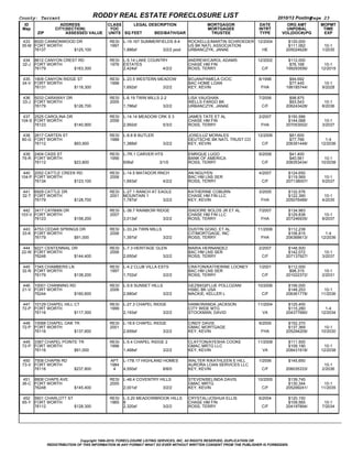 County: Tarrant                                RODDY REAL ESTATE FORECLOSURE LIST                                                          2010/12 Posting  
                                                                                                                                                         Page 23
  ID                       ADDRESS                CLASS     LEGAL DESCRIPTION                                MORTGAGOR           DATE         ORG AMT       MOPMT
 Map                   CITY(SECTION)               YOC                                                       MORTGAGEE           INTRT        UNPDBAL        TIME
          ZIP                   ASSESSED VALUE    UNITS SQ FEET           BED/BATH/GAR                        TRUSTEE             TYPE      VOL(DOC#)/PG     EXP

  433 8020 CANNONWOOD DR                           RESI   L­19.167 SUMMERFIELDS 8­4                  ROCKELLE/MARTIN SCHROEDER 12/2004         $120,000          
 35­M FORT WORTH                                   1997                                              US BK NATL ASSOCIATION                    $111,062       10­1
      76137                         $125,100              1,886sf                       3/2/2 pool   URBANCZYK, JANAE            HE           205024628/     1/2035

 434 8612 CANYON CREST RD                          RESI   L­5.14 LAKE COUNTRY                        ANDREW/CAROL ADAMS          12/2002       $112,000          
 32­J FORT WORTH                                   1976   ESTATES                                    CHASE HM FIN                               $76,168      10­1
      76179                         $163,300              2,424sf                       4/2/2        ROSS, TERRY                   C/F        199293556/    12/2019

 435 1809 CANYON RIDGE ST                          RESI   L­23.5 WESTERN MEADOW                      BOJAN/PAMELA CICIC          8/1998         $94,692          
 34­V FORT WORTH                                   1998                                              BAC HOME LOAN                              $77,445       10­1
      76131                         $118,300              1,692sf                       3/2/2        KEY, KEVIN                   FHA         198185744/     9/2028

 436 5033 CARAWAY DR                               RESI   L­6.19 TWIN MILLS 2­2                      LISA VAUGHAN                7/2006         $98,875          
 33­J FORT WORTH                                   2005                                              WELLS FARGO BK                             $93,543       10­1
      76179                         $126,700              1,786sf                       3/2/2        URBANCZYK, JANAE              C/F        206243428/     8/2036

 437 2525 CAROLINA DR                              RESI   L­14.14 MEADOW CRK S 3                     JAMES TATE ET AL            2/2007        $150,586          
104­S FORT WORTH                                   2006                                              CHASE HM FIN                              $144,068       10­1
      76123                         $140,900              2,992sf                       5/3/2        ROSS, TERRY                  FHA         207053002/     3/2037

 438 2617 CARTEN ST                                RESI   L­8.8 B BUTLER                             JOSE/LUZ MORALES            12/2006        $81,600          
 80­G FORT WORTH                                   1988                                              DEUTSCHE BK NATL TRUST CO                  $77,766       1­4
      76112                         $93,900               1,388sf                       3/2/2        KEY, KEVIN                    C/F        206391448/    12/2036

 439 2404 CASS ST                                  RESI   L­7R.1 CARVER HTS                          ENRIQUE LUGO                9/2008         $41,400          
 79­R FORT WORTH                                   1956                                              BANK OF AMERICA                            $40,561      10­1
      76112                         $23,800               936sf                       3/1/0          ROSS, TERRY                   C/F        208353434/    10/2038

 440 2052 CATTLE CREEK RD                          RESI   L­14.5 MATADOR RNCH                        AN NGUYEN                   4/2007        $124,650          
104­P FORT WORTH                                   2006                                              BAC HM LNS SER                            $119,569       10­1
      76134                         $123,100              1,693sf                       4/2/2        ROSS, TERRY                   C/F        207138007/     5/2037

 441 6929 CATTLE DR                                RESI   L­27.1 RANCH AT EAGLE                      KATHERINE COBURN            3/2005        $132,576          
 32­T FORT WORTH                                   2001   MOUNTAIN 1                                 CHASE HM FIN LLC                          $122,390       10­1
      76179                         $128,700              1,787sf                       3/2/2        KEY, KEVIN                   FHA         205076489/     4/2035

 442 3417 CAYMAN DR                                RESI   L­38.7 RAINBOW RIDGE                       ISADORE BOLDS JR ET AL      7/2007        $134,983          
103­V FORT WORTH                                   2007                                              CHASE HM FIN LLC                          $129,838       10­1
      76123                         $158,200              3,013sf                       3/2/2        ROSS, TERRY                  FHA         207246935/     8/2037

 443 4753 CEDAR SPRINGS DR                         RESI   L­33.24 TWIN MILLS                         DUSTIN GOAD, ET AL          11/2006       $112,238          
 33­K FORT WORTH                                   2006                                              CITIMORTGAGE, INC                         $106,815       1­4
      76179                         $91,000               1,397sf                       3/2/2        ROSS, TERRY                  FHA         206368613/    12/2036

  444 9221 CENTENNIAL DR                           RESI   L­7.3 HERITAGE GLEN                        MARIA HERNANDEZ             2/2007        $148,500          
 22­W FORT WORTH                                   2006                                              BAC HM LNS SER                            $142,072       10­1
      76248                         $144,400              2,650sf                       3/2/2        ROSS, TERRY                   C/F        207137927/     3/2037

 445 7345 CHAMBERS LN                              RESI   L­4.2 CLUB VILLA ESTS                      CRATON/KATHERINE LOONEY     1/2001        $112,000          
 32­N FORT WORTH                                   1997                                              BAC HM LNS SER                             $98,315       10­1
      76179                         $138,200              1,702sf                       3/2/2        ROSS, TERRY                   C/F        201022372/     2/2031

 446 10001 CHANNING RD                             RESI   L­5.6 SUNSET HILLS                         GEZIM/QIFLIJE POLLOZANI     10/2006       $156,000          
 21­V FORT WORTH                                   2006                                              HSBC BK USA                               $148,253      10­1
      76244                         $160,600              2,680sf                       3/2/2        MACKIE, KELLER L              C/F        206361778/    11/2036

 447 10129 CHAPEL HILL CT                          RESI   L­27.3 CHAPEL RIDGE                        HANK/WANDA JACKSON          11/2004       $125,400          
 72­P FORT WORTH                                   1999                                              CITY WIDE MTG                             $115,280       1­4
      76116                         $117,300              2,193sf                       3/2/2        STOCKMAN, DAVID               VA         204377680/    12/2034

 448 10068 CHAPEL OAK TR                           RESI   L­18.6 CHAPEL RIDGE                        CINDY DAVIS                 9/2005        $152,370          
 72­P FORT WORTH                                   2001                                              GMAC MORTGAGE                             $137,369      10­1
      76116                         $137,600              2,659sf                       3/2/2        KEY, KEVIN                   FHA         205294209/    10/2030

 449 3367 CHAPEL POINTE TR                         RESI   L­5.4 CHAPEL RIDGE 2                       CLAYTON/AYESHA COOKE        11/2008       $111,500          
 72­P FORT WORTH                                   1998                                              GMAC MRTG LLC                             $109,190      10­1
      76116                         $91,000               1,468sf                       3/2/2        KEY, KEVIN                    VA         208431918/    12/2038

 450 7508 CHAPIN RD                                APT    L­17B.17 HIGHLAND HOMES                    WALTER R/KATHLEEN E HILL    1/2006        $145,650          
 73­V FORT WORTH                                   1984                                              AURORA LOAN SERVICES LLC                                 10­1
      76116                         $237,800         4    4,550sf                       8/8/0        KEY, KEVIN                    C/F        206035333/     2/2036

 451 8808 CHAPS AVE                                RESI   L­48.4 COVENTRY HILLS                      STEVEN/BELINDA DAVIS        10/2005       $139,745          
 36­C FORT WORTH                                   2005                                              GMAC MRTG                                 $130,344      10­1
      76248                         $145,400              2,001sf                       3/2/2        KEY, KEVIN                    C/F        205299241/    11/2035

 452 5601 CHARLOTT ST                              RESI   L­3.20 MEADOWBROOK HILLS                   CRYSTAL/JOSHUA ELLIS        6/2004        $120,150          
 65­Y FORT WORTH                                   1965   8                                          CHASE HM FIN                              $109,565       10­1
      76112                         $128,300              2,320sf                       3/2/2        ROSS, TERRY                   C/F        204197894/     7/2034




                                Copyright 1999­2010, FORECLOSURE LISTING SERVICES, INC. All RIGHTS RESERVED, DUPLICATION OR
                REDISTRIBUTION OF THIS INFORMATION IN ANY FORMAT WHAT SO EVER WITHOUT WRITTEN CONSENT FROM THE PUBLISHER IS FORBIDDEN.
 
