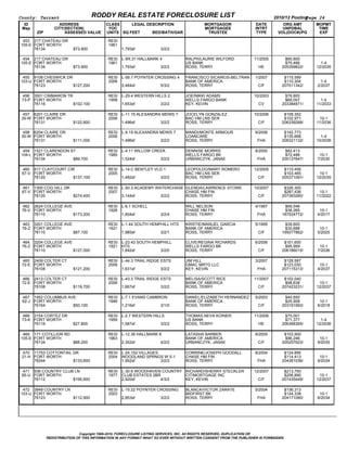 County: Tarrant                                RODDY REAL ESTATE FORECLOSURE LIST                                                      2010/12 Posting  
                                                                                                                                                     Page 24
  ID                       ADDRESS                CLASS     LEGAL DESCRIPTION                           MORTGAGOR            DATE         ORG AMT       MOPMT
 Map                   CITY(SECTION)               YOC                                                  MORTGAGEE            INTRT        UNPDBAL        TIME
          ZIP                   ASSESSED VALUE    UNITS SQ FEET           BED/BATH/GAR                   TRUSTEE              TYPE      VOL(DOC#)/PG     EXP

 453 217 CHATEAU DR                                RESI                                                                                                      
105­E FORT WORTH                                   1961    
      76134                         $73,900               1,793sf                       3/2/2

 454 217 CHATEAU DR                                RESI   L­5R.31 HALLMARK 4                    RALPH/LAURIE WILFORD         11/2005        $80,800          
105­E FORT WORTH                                   1961                                         US BANK                                     $75,466       1­4
      76134                         $73,900               1,793sf                       3/2/2   ROSS, TERRY                    HE         205359822/    12/2035

 455 9108 CHESWICK DR                              RESI   L­58.7 POYNTER CROSSING 4             FRANCISCO SICAIROS­BELTRAN ET AL
                                                                                                                             1/2007        $115,589           
103­U FORT WORTH                                   2006                                         BANK OF AMERICA                            $110,304        1­4
      76123                         $127,200              3,464sf                       5/3/2   ROSS, TERRY                    C/F        207011342/     2/2037

 456 3501 CIMMARON TR                              RESI   L­29.4 WESTERN HILLS 2                JOE/NIKKI ADAMS              10/2003        $76,800          
 73­P FORT WORTH                                   1958                                         WELLS FARGO BANK                            $69,007       1­4
      76116                         $102,100              1,653sf                       3/2/2   KEY, KEVIN                     CV         203384871/    11/2033

  457 6201 CLAIRE DR                               RESI   L­11.15 ALEXANDRA MDWS 7              JOCELYN GONZALEZ             10/2006       $108,352          
 35­W FORT WORTH                                   2006                                         BAC HM LNS SER                             $102,971      10­1
      76131                         $122,800              1,496sf                       3/2/2   ROSS, TERRY                    C/F        206339288/    11/2036

  458 6204 CLAIRE DR                               RESI   L­9.19 ALEXANDRA MDWS 7               MANDI/MONTE ARMOUR           9/2006        $142,773          
 35­W FORT WORTH                                   2006                                         LOANCARE                                   $135,668       1­4
      76131                         $111,000              1,496sf                       3/2/2   ROSS, TERRY                   FHA         206321132/    10/2036

 459 1521 CLARENDON ST                             RESI   L­4.11 WILLOW CREEK                   DENNISE MORRIS               8/2000         $82,413          
104­L FORT WORTH                                   1985                                         WELLS FARGO BK                              $72,488       10­1
      76134                         $89,700               1,524sf                       3/2/2   URBANCZYK, JANAE              FHA         200137647/     7/2030

 460 817 CLAYCOURT CIR                             RESI   L­14.C BENTLEY VLG 1                  LEOPOLDO/MARY ROMERO         12/2005       $110,456          
 67­V FORT WORTH                                   2005                                         BAC HM LNS SER                             $103,465      10­1
      76120                         $137,100              1,492sf                       3/2/2   ROSS, TERRY                    C/F        205371091/    12/2035

 461 1300 COG HILL DR                              RESI   L­50.3 ACADEMY WATERCHASE GLENDA/LAWRENCE STOWE                    10/2007       $326,300          
 67­V FORT WORTH                                   2007                                       CHASE HM FIN                                 $287,436      10­1
      76120                         $274,400              3,144sf                       3/2/2 ROSS, TERRY                      C/F        207393260/    11/2022

 462 2624 COLLEGE AVE                              RESI   L­6.1 SCHELL                          WILL NELSON                  4/1987         $69,546          
 76­V FORT WORTH                                   1928                                         CHASE HM FIN                                $36,265       10­1
      76110                         $173,200              1,604sf                       3/2/4   ROSS, TERRY                   FHA         187524772/     4/2017

 463 3201 COLLEGE AVE                              RESI   L­1.44 SOUTH HEMPHILL HTS             KRISTIE/MANUEL GARCIA        5/1995         $39,600          
 76­Z FORT WORTH                                   1921                                         BANK OF AMERICA                             $30,688       10­1
      76110                         $87,100               1,985sf                       3/2/1   ROSS, TERRY                    C/F        195077862/     5/2025

 464 3204 COLLEGE AVE                              RESI   L­23.43 SOUTH HEMPHILL                CLIVE/REGINA RICHARDS        6/2006        $101,600          
 76­Z FORT WORTH                                   1921   HTS                                   WELLS FARGO BK                              $95,959       10­1
      76110                         $127,000              1,842sf                       3/2/0   ROSS, TERRY                    C/F        206186015/     7/2036

 465 2409 COLTER CT                                RESI   L­44.3 TRAIL RIDGE ESTS               JIM HILL                     3/2007        $128,587          
 72­E FORT WORTH                                   2006                                         GMAC MRTG LLC                              $123,030       10­1
      76108                         $121,200              1,631sf                       3/2/2   KEY, KEVIN                    FHA         207115313/     4/2037

 466 2413 COLTER CT                                RESI   L­43.3 TRAIL RIDGE ESTS               MELISA/SCOTT RICE            11/2007       $102,040          
 72­E FORT WORTH                                   2006                                         BANK OF AMERICA                             $98,638      10­1
      76108                         $119,700              1,667sf                       3/2/2   ROSS, TERRY                    C/F        207423231/    12/2037

 467 1952 COLUMBUS AVE                             RESI   L­7.1 EVANS CAMBRON                   DANIEL/ELIZABETH HERNANDEZ   5/2003         $40,850          
 62­J FORT WORTH                                   1946                                         BANK OF AMERICA                             $25,908       10­1
      76164                         $50,100               1,216sf                       3/1/0   ROSS, TERRY                    C/F        203191993/     6/2018

 468 3154 CORTEZ DR                                RESI   L­2.7 WESTERN HILLS                   THOMAS.NEVA KOINER           11/2006        $75,001          
 73­K FORT WORTH                                   1959                                         US BANK                                     $71,377       1­4
      76116                         $27,800               1,587sf                       3/2/2   ROSS, TERRY                    HE         206368395/    12/2036

 469 171 COTILLION RD                              RESI   L­12.36 HALLMARK 6                    LATASHA BARBER               8/2005        $103,500          
105­E FORT WORTH                                   1963                                         BANK OF AMERICA                             $96,246       10­1
      76134                         $88,200               2,302sf                       4/2/2   URBANCZYK, JANAE               C/F        205257623/     9/2035

 470 11753 COTTONTAIL DR                           RESI   L­24.152 VILLAGES                     CORRINE/JOSEPH GOODALL       8/2004        $124,895          
 21­H FORT WORTH                                   2004   WOODLAND SPRNGS W 5­1                 CHASE HM FIN                               $114,413       10­1
      76244                         $133,600              1,952sf                       3/2/2   ROSS, TERRY                   FHA         204381036/     9/2034

 471 936 COUNTRY CLUB LN                           RESI   L­30.6 WOODHAVEN COUNTRY RICHARD/SHERRY STECKLER                   12/2007       $213,750          
 65­U FORT WORTH                                   1977   CLUB ESTATES 2BR                    CITIMORTGAGE INC                             $206,890      10­1
      76112                         $195,600              2,920sf                       4/3/2 KEY, KEVIN                       C/F        207435449/    12/2037

 472 3849 COUNTRY LN                               RESI   L­15.22 POYNTER CROSSING              BLANCA/VICTOR ZARATE         5/2004        $136,313          
103­U FORT WORTH                                   2003                                         MIDFIRST BK                                $124,338       10­1
      76123                         $112,900              2,853sf                       3/2/2   ROSS, TERRY                   FHA         204171080/     6/2034




                                Copyright 1999­2010, FORECLOSURE LISTING SERVICES, INC. All RIGHTS RESERVED, DUPLICATION OR
                REDISTRIBUTION OF THIS INFORMATION IN ANY FORMAT WHAT SO EVER WITHOUT WRITTEN CONSENT FROM THE PUBLISHER IS FORBIDDEN.
 