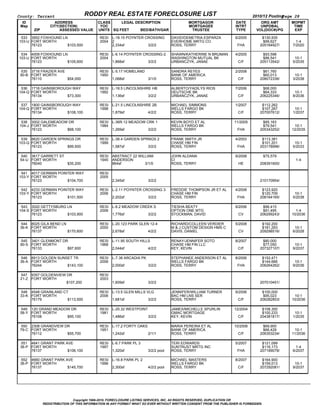 County: Tarrant                                    RODDY REAL ESTATE FORECLOSURE LIST                                                          2010/12 Posting  
                                                                                                                                                             Page 28
  ID                        ADDRESS                   CLASS     LEGAL DESCRIPTION                                MORTGAGOR           DATE         ORG AMT       MOPMT
 Map                    CITY(SECTION)                  YOC                                                       MORTGAGEE           INTRT        UNPDBAL        TIME
           ZIP                   ASSESSED VALUE       UNITS SQ FEET           BED/BATH/GAR                        TRUSTEE             TYPE      VOL(DOC#)/PG     EXP

 533 3952 FOXHOUND LN                                  RESI   L­18.15 POYNTER CROSSING                   DAVID/DEMETRIA ESPARZA      6/2005        $130,935           
103­U FORT WORTH                                       2004   2                                          EVERHOME MRTG CO                           $99,627        1­4
      76123                         $103,500                  2,334sf                       3/2/2        ROSS, TERRY                  FHA         205164927/     7/2020

 534 4009 FOXHOUND LN                                  RESI   L­6.14 POYNTER CROSSING­2                  SHAWN/KATHERINE N BRUMAN    4/2005         $93,598          
103­U FORT WORTH                                       2004                                              WASHINGTON MUTUAL BK                       $86,541       10­1
      76123                         $105,600                  1,868sf                       3/2/2        URBANCZYK, JANAE              C/F        205113542/     5/2035

 535 3716 FRAZIER AVE                                  RESI   L­5.17 HOMELAND                            SANDRA REYES                2/2008         $61,760          
 90­B FORT WORTH                                       1950                                              BANK OF AMERICA                            $60,013       10­1
      76110                         $54,000                   1,068sf                       3/1/0        ROSS, TERRY                   C/F        208072336/     3/2038

 536 1716 GAINSBOROUGH WAY                             RESI   L­18.5 LINCOLNSHIRE HB                     ALBERTO/YADILYS RIOS        7/2006         $68,000          
104­Q FORT WORTH                                       1992                                              DEUTSCHE BK                                $64,333       10­1
      76134                         $73,300                   1,136sf                       3/2/2        URBANCZYK, JANAE              C/F        206225346/     8/2036

 537 1800 GAINSBOROUGH WAY                             RESI   L­21.5 LINCOLNSHIRE 2B                     MICHAEL SIMMONS             1/2007        $112,262          
104­Q FORT WORTH                                       1998                                              WELLS FARGO BK                            $107,267       10­1
      76134                         $108,100                  1,879sf                       4/2/2        ROSS, TERRY                   C/F        207007612/     1/2037

 538 3002 GALEMEADOW DR                                RESI   L­36R.12 MEADOW CRK 1                      KEVIN BOYD ET AL            11/2005        $85,163          
104­J FORT WORTH                                       1984                                              WELLS FARGO BK                             $79,541      10­1
      76123                         $68,100                   1,269sf                       3/2/2        ROSS, TERRY                  FHA         205343252/    12/2035

 539 8620 GARDEN SPRINGS DR                            RESI   L­38.4 GARDEN SPRNGS 2                     FRANK SMITH JR              4/2003        $113,381          
103­Q FORT WORTH                                       1999                                              CHASE HM FIN                              $101,201       10­1
      76123                         $99,500                   1,587sf                       3/2/2        ROSS, TERRY                  FHA         203178996/     5/2033

 540 3617 GARRETT ST                                   RESI   ABSTRACT 22 WILLIAM                        JOHN ALDANA                 9/2008         $75,579          
 54­U FORT WORTH                                       1945   ANDERSON                                   CI                                                       1­4
      76040                         $35,200                   864sf                       3/1/0          ROSS, TERRY                   HE         208391600/

 541 4017 GERMAN POINTER WAY                           RESI                                                                                                          
103­Y FORT WORTH                                       2005                                                                                             
      76123                         $104,700                  2,345sf                       3/2/2                                                 210170954/

 542 4233 GERMAN POINTER WAY                           RESI   L­2.11 POYNTER CROSSING 3                  FREDDIE THOMPSON JR ET AL   4/2008        $123,920          
103­Y FORT WORTH                                       2006                                              CHASE HM FIN                              $120,709       10­1
      76123                         $101,500                  2,202sf                       3/2/2        ROSS, TERRY                  FHA         208164165/     5/2038

 543 3020 GETTYSBURG LN                                RESI   L­6.2 MEADOW CREEK S                       TIESHA BEATY                9/2006         $96,415          
104­S FORT WORTH                                       2006                                              OPTION ONE MTG                             $91,495       1­4
      76123                         $103,900                  1,776sf                       3/2/2        STOCKMAN, DAVID               CV         206299243/    10/2036

 544 8025 GILA BEND LN                                 RESI   L­20.123 PARK GLEN 12­4                    RICHARD/COLLEEN VERDIER     5/2008        $192,200          
 36­K FORT WORTH                                       2000                                              M & J CUSTOM DESIGN HMS C                 $181,293       10­1
      76137                         $170,600                  2,678sf                       4/2/2        DAVIS, DANIEL                 CV         209298516/     6/2028

 545 3401 GLENMONT DR                                  RESI   L­11.95 SOUTH HILLS                        RENAY/JENNIFER SOTO         8/2007         $80,000          
 90­S FORT WORTH                                       1968                                              CHASE HM FIN LLC                           $77,050       10­1
      76133                         $97,600                   2,044sf                       4/2/2        KEY, KEVIN                    C/F        207327107/     9/2037

 546 8913 GOLDEN SUNSET TR                             RESI   L­7.38 ARCADIA PK                          STEPHANEE ANDERSON ET AL    8/2006        $152,471          
 36­A FORT WORTH                                       2006                                              WELLS FARGO BK                            $144,666       10­1
      76244                         $143,100                  2,000sf                       3/2/2        ROSS, TERRY                  FHA         206264262/     9/2036

 547 9357 GOLDENVIEW DR                                RESI                                                                                                          
 21­Z FORT WORTH                                       2003                                                                                             
                                        $107,200              1,609sf                       3/2/2                                                 207010451/

 548 4548 GRAINLAND CT                                 RESI   L­13.5 GLEN MILLS VLG                      JENNIFER/WILLIAM TURNER     9/2006        $100,000          
 33­K FORT WORTH                                       2006                                              BAC HM LNS SER                             $95,023      10­1
      76179                         $113,500                  1,681sf                       3/2/2        ROSS, TERRY                   C/F        206282853/    10/2036

 549 120 GRAND MEADOW DR                               RESI   L­25.32 WESTPOINT                          JAMES/MICHELLE SPURLIN      12/2004       $108,300          
 58­Y FORT WORTH                                       1981                                              GMAC MORTGAGE                             $100,233       10­1
      76108                         $95,100                   1,486sf                       3/2/2        KEY, KEVIN                    C/F        204381817/     1/2035

 550 2308 GRANDVIEW DR                                 RESI   L­17.2 FORTY OAKS                          MARIA PEREIRA ET AL         10/2006        $69,900          
 79­C FORT WORTH                                       1951                                              BANK OF AMERICA                            $66,429      10­1
      76112                         $55,700                   1,242sf                       2/1/1        ROSS, TERRY                   C/F        206353234/    11/2036

 551 4641 GRANT PARK AVE                               RESI   L­6.7 PARK PL 3                            TERI EDWARDS                5/2007        $121,099           
 36­P FORT WORTH                                       1997                                              SUNTRUST MRTG INC                         $116,173        1­4
      76137                         $106,100                  1,320sf                       3/2/2 pool   ROSS, TERRY                  FHA         207189078/     6/2037

 552 4660 GRANT PARK AVE                               RESI   L­16.8 PARK PL 2                           MICHAEL MASTERS             8/2007        $164,900          
 36­P FORT WORTH                                       1996                                              WELLS FARGO BK                            $159,013       10­1
      76137                         $145,700                  2,300sf                       4/2/2 pool   ROSS, TERRY                   C/F        207292081/     9/2037




                                  Copyright 1999­2010, FORECLOSURE LISTING SERVICES, INC. All RIGHTS RESERVED, DUPLICATION OR
                  REDISTRIBUTION OF THIS INFORMATION IN ANY FORMAT WHAT SO EVER WITHOUT WRITTEN CONSENT FROM THE PUBLISHER IS FORBIDDEN.
 