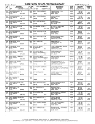County: Tarrant                                  RODDY REAL ESTATE FORECLOSURE LIST                                                          2010/12 Posting  
                                                                                                                                                           Page 29
  ID                       ADDRESS                  CLASS     LEGAL DESCRIPTION                                MORTGAGOR           DATE         ORG AMT       MOPMT
 Map                   CITY(SECTION)                 YOC                                                       MORTGAGEE           INTRT        UNPDBAL        TIME
          ZIP                   ASSESSED VALUE      UNITS SQ FEET           BED/BATH/GAR                        TRUSTEE             TYPE      VOL(DOC#)/PG     EXP

 553 7300 GRASS VALLEY TR                            RESI   L­32.7 TRAIL LAKE ESTS                     LINDA LOGGINS ET AL         8/2004        $136,390          
103­E FORT WORTH                                     2003                                              CHASE HM FIN                              $124,942       10­1
      76123                         $116,000                1,854sf                       3/2/2        ROSS, TERRY                  FHA         204278519/     9/2034

 554 7340 GRASS VALLEY TR                            RESI   L­22.7 TRAIL LAKE ESTS                     JOANN COLLINS               12/2003       $114,747          
103­E FORT WORTH                                     2003                                              HSBC BK                                   $104,336       10­1
      76123                         $134,100                1,854sf                       3/2/2        ROSS, TERRY                  FHA         204001219/     1/2034

 555    4528 GRASSY GLEN DR                          RESI   L­22.6 ROLLING MDWS                        RANA HARRIS                 8/2006        $105,500          
 8­V    FORT WORTH                                   2006                                              WELLS FARGO BK                             $99,965       10­1
        76244                         $114,100              1,355sf                       3/2/2        KEY, KEVIN                    C/F        206261535/     9/2036

 556 4712 GREAT DIVIDE DR                            RESI   L­23.86 PARK GLEN 7­2                      JACQUELYN SCRIVENER         5/2008        $155,800          
 36­P FORT WORTH                                     1995                                              WELLS FARGO BK                            $151,768       10­1
      76137                         $150,500                2,097sf                       4/2/2 pool   ROSS, TERRY                   C/F        208206395/     6/2038

 557 2701 GREEN RIDGE                                RESI   L­7.11 SOUTH MEADOW                        SHEILA JAMES                5/2006         $95,009           
104­E FORT WORTH                                     1983                                              BAC HOME LN                                $89,596        1­4
      76133                         $77,300                 1,340sf                       3/2/2        ROSS, TERRY                  FHA         206163062/     6/2036

 558 3008 GREEN RIDGE                                RESI   L­35.9 SOUTH MEADOW                        HARRY/TERESSA HANEY         5/2006         $92,700          
104­E FORT WORTH                                     1982                                              DEUTSCHE BANK                              $87,418       10­1
      76133                         $92,400                 1,630sf                       3/2/2        URBANCZYK, JANAE              C/F        206146062/     6/2036

 559 6728 GREENLEE ST                                RESI   L­5J.4 GREEN HILL                          BOBBY HUNTER                1/1999         $30,000          
 80­F FORT WORTH                                     1952                                              CITIMORTGAGE INC                           $10,197       10­1
      76112                         $60,000                 1,567sf                       3/1/0        KEY, KEVIN                    C/F        199022575/     2/2014

 560 7236 GREENLEE ST                                RESI   L­10.B AS MCGEE                            CRYSTAL/RAYMON ALDRIDGE     11/2007        $74,100          
 80­G FORT WORTH                                     1959   SUBDIVISION                                CITIMORTGAGE                               $71,630      10­1
      76112                         $77,100                 1,014sf                       3/1/1        URBANCZYK, JANAE              C/F        207423114/    12/2037

 561 11905 GRIZZLY BEAR DR                           RESI   L­15.144 VILLAGES                          DANA/CARLA DAVIS            12/2004       $118,196          
 21­H FORT WORTH                                     2004   WOODLAND SPRNG W 5­3                       BAC HM LNS SER                             $89,174       10­1
      76244                         $119,500                1,559sf                       4/2/2        KEY, KEVIN                   FHA         204400968/     1/2020

 562 11916 GRIZZLY BEAR DR                           RESI   L­19.146 VILLAGES                          JAKE/MEGHAN CHIASSON        11/2004       $113,781          
 21­H FORT WORTH                                     2004   WOODLAND SPRNGS W 5­3                      CHASE HM FIN                              $104,759      10­1
      76248                         $125,900                1,559sf                       4/2/2        ROSS, TERRY                  FHA         204382194/    12/2034

 563 3466 GUADALUPE RD                               RESI   L­3.4 WESTERN HILLS 2                      NANCY SECHRIST ET AL        12/2006        $85,500          
 73­P FORT WORTH                                     1957                                              FIRST FRANKLIN FIN CORP                    $81,757       10­1
      76116                         $87,900                 1,431sf                       3/1/2        URBANCZYK, JANAE              C/F        206411786/     1/2037

 564 3521 HALF MOON DR                               RESI   L8.19 NORTH RIVERSIDE                      CATHERINE SCHMID            10/2004        $60,000          
 49­Z FORT WORTH                                     1959                                              DEUTSCHE BK NATL TRUST CO                  $55,071      10­1
      76111                         $59,300                 840sf                       3/1/1          KEY, KEVIN                    C/F        204350690/    12/2034

 565 337 HALLMARK DR W                               RESI   L­17.18 HALLMARK 3                         FINERST.GERLDEAN JOHNSON    1/2007         $82,650          
105­A FORT WORTH                                     1965                                              DEUTSCHE BK                                $78,871       10­1
      76134                         $65,500                 1,350sf                       3/2/2        URBANCZYK, JANAE              C/F        207031624/     2/2037

  566 900 HAMMOND ST                                 RESI                                                                                                          
 90­M FORT WORTH                                     1927                                                                                             
      76115                         $57,600                 1,408sf                       3/1/1                                                 208149068/

 567    1225 HANDKERCHIEF WAY                        RESI   L­20.9 SENDERA RNCH                        JAMIE/RONALD OSTBERG        4/2005        $228,950          
 5­U    FORT WORTH                                   2005                                              BAC HM LNS SER                            $212,008       10­1
        76052                         $243,900              3,475sf                       3/2/3 pool   ROSS, TERRY                   C/F        205141428/     5/2035

 568 2404 HANDLEY DR                                 RESI   L­17 HANDLEY HTS                           MANASHA BASS                11/2008        $79,000          
 80­E FORT WORTH                                     1954                                              CHASE HM FIN LLC                           $77,590      10­1
      76112                         $59,900                 1,404sf                       3/2/2        ROSS, TERRY                  FHA         208439491/    12/2038

 569 9636 HATHMAN LN                                 RESI   L­18.27 HERITAGE                           DENNY/JENNIFER HOPKINS      5/2004        $137,344          
 21­V FORT WORTH                                     2003                                              WELLS FARGO BK                            $125,279       10­1
      76244                         $143,800                1,575sf                       3/2/2        ROSS, TERRY                  FHA         204154867/     6/2034

 570 10832 HAWKS LANDING RD                          RESI   L­30.17 EMERALD PK 2                       STEVEN DAVIS II             3/2006        $132,000          
 20­N FORT WORTH                                     2005                                              HSBC BANK USA                             $124,079       10­1
      76052                         $153,300                2,702sf                       4/2/2        URBANCZYK, JANAE              C/F        206069171/     4/2036

 571 8540 HAWKVIEW DR                                RESI   L­26.1 BOSWELL MDWS                        CAROLINE/DAVID MEYER        1/2007        $166,196           
 33­P FORT WORTH                                     2006                                              BAC HOME LOANS                            $158,597        1­4
      76179                         $143,000                3,382sf                       5/3/2        ROSS, TERRY                   C/F        207011202/     2/2037

 572 5309 HAYLOFT CT                                 RESI   L­21.4 SUMMER CRK S                        JEFFERY/PAMELA WHITENER     5/2003        $190,878          
102­R FORT WORTH                                     2003                                              BAC HM LNS SER                            $170,330       10­1
      76123                         $220,000                3,348sf                       3/2/2        ROSS, TERRY                   C/F        203186875/     6/2033




                                Copyright 1999­2010, FORECLOSURE LISTING SERVICES, INC. All RIGHTS RESERVED, DUPLICATION OR
                REDISTRIBUTION OF THIS INFORMATION IN ANY FORMAT WHAT SO EVER WITHOUT WRITTEN CONSENT FROM THE PUBLISHER IS FORBIDDEN.
 