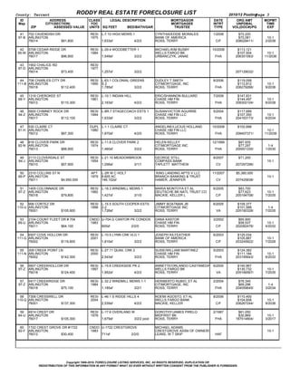 County: Tarrant                                RODDY REAL ESTATE FORECLOSURE LIST                                                           2010/12 Posting  
                                                                                                                                                          Page 3
  ID                       ADDRESS                CLASS     LEGAL DESCRIPTION                                 MORTGAGOR           DATE         ORG AMT       MOPMT
 Map                   CITY(SECTION)               YOC                                                        MORTGAGEE           INTRT        UNPDBAL        TIME
          ZIP                   ASSESSED VALUE    UNITS SQ FEET           BED/BATH/GAR                         TRUSTEE             TYPE      VOL(DOC#)/PG     EXP

  41 702 CAVENDISH DR                              RESI    L­7.10 HIGH MDWS 1                         CYNTHIA/EDDIE MORALES       1/2008         $72,220          
 97­B ARLINGTON                                    1975                                               BANK OF AMERICA                            $70,081       10­1
      76014                         $91,800                1,633sf                       4/2/2        ROSS, TERRY                   C/F        208029411/     2/2038

  42 5708 CEDAR RIDGE DR                           RESI    L­29.4 WOODBETTER 1                        MICHAEL/KIM BUSBY           10/2006       $113,121          
 95­W ARLINGTON                                    1984                                               WELLS FARGO BK                            $107,504      10­1
      76017                         $96,900                1,549sf                       3/2/2        URBANCZYK, JANAE             FHA         206351583/    11/2036

  43 1902 CHALICE RD                               RESI                                                                                                             
 97­D ARLINGTON                                    1977                                                                                              
      76014                         $73,400                1,257sf                       3/2/2                                                 207129032/

 44 706 CHARLES CITY DR                            RESI    L­63.1 COLONIAL GREENS                     DUDLEY T SMITH              8/2006        $119,058          
111­B ARLINGTON                                    1995    S 2                                        CITIMORTGAGE, INC                         $112,812       10­1
      76018                         $112,400               1,785sf                       3/2/2        ROSS, TERRY                  FHA         206279266/     9/2036

  45 1316 CHEROKEE ST                              RESI    L­10.1 INDIAN HILL                         ERIC/SHANNON BULLARD        7/2008        $147,831          
 68­Y ARLINGTON                                    1961                                               CHASE HM FIN                              $144,497       10­1
      76012                         $110,300               2,163sf                       4/2/2        ROSS, TERRY                  FHA         208302104/     8/2038

  46 5600 CHIMNEY ROCK DR                          RESI    L­8R.7 STAGECOACH ESTS 1                   SUSAN/VICTOR AGUIRRE        5/2004        $117,689          
 94­Z ARLINGTON                                    1994                                               CHASE HM FIN LLC                          $107,350       10­1
      76017                         $112,100               1,633sf                       3/2/2        ROSS, TERRY                  FHA         204163173/     6/2034

  47 530 CLAIRE CT                                DUPL L­1.1 CLAIRE CT                                ANGELINE/LUCIUS HOLLAND     10/2008       $102,688          
 81­H ARLINGTON                                   1980                                                CHASE HM FIN LLC                                        10­1
      76012                         $97,300            1,870sf                       4/2/0            ROSS, TERRY                  FHA         208407371/    11/2038

  48 816 CLOVER PARK DR                            RESI    L­11.8 CLOVER PARK 2                       HELEN KELLEY                12/1999        $87,935           
 82­N ARLINGTON                                    1974                                               CITIMORTGAGE INC                           $77,297        1­4
      76013                         $88,900                1,460sf                       3/2/2        ROSS, TERRY                  FHA         200001330/     1/2030

  49 2113 CLOVERDALE ST                            RESI    L­21.10 MEADOWBROOK                        GEORGE STILL                8/2007         $71,200          
 84­J ARLINGTON                                    1954                                               COMPASS BANK                                             10­1
      76010                         $57,900                1,056sf                       3/1/1        TAPLETT  MATTHEW              CV         207297296/

  50 2310 COLLINS ST N                             APT     L­2R W C HOLT                               KING LANDING APTS V LLC    11/2007      $5,380,000         
 69­P ARLINGTON                                    1979    8.605 AC                                   BRANCH BANKING & TRUST                                   10­1
      76011                         $4,950,000             146,102sf                                  HAMER, JENNIFER               CV         207425838/

  51 1405 COLONNADE DR                             RESI    L­18.3 WINDMILL MDWS 1                     MARIA MONTOYA ET AL         6/2005         $83,700          
 97­Z ARLINGTON                                    1982                                               DEUTSCHE BK NATL TRUST CO                  $77,623       10­1
      76018                         $79,800                1,427sf                       3/1/0        MACKIE, KELLER L              C/F        205194708/     7/2035

 52 906 CORTEZ DR                                  RESI    L­15.5 SOUTH COOPER ESTS                   JIMMY BOATMAN JR            6/2005        $109,377           
110­U ARLINGTON                                    1998    2­2                                        CITIMORTGAGE INC                          $101,588        1­4
      76001                         $105,900               1,726sf                       3/2/2        ROSS, TERRY                   VA         205190328/     7/2035

  53 2104 COUNT FLEET DR # 704                    CNDO U­704.G CANTOR PK CONDOS                       DANA KASTOR                 3/2002         $65,900          
 69­U ARLINGTON                                   1983                                                CHASE HM FIN                               $58,537       10­1
      76011                         $64,100            900sf                       2/2/0              ROSS, TERRY                   C/F        202082476/     4/2032

 54 6507 COVE HOLLOW DR                            RESI    L­10.5 LYNN CRK VLG 1                      JOSEPH KILFEATHER           6/2003        $125,034          
111­G ARLINGTON                                    2001                                               BANK OF AMERICA                           $105,887       10­1
      76002                         $119,800               1,810sf                       3/2/2        ROSS, TERRY                   C/F        203245822/     7/2028

 55 309 CREEK POINT LN                             RESI    L­27.11 QUAIL CRK 2                        SUSIE/WILLIAM MARTINEZ      5/2003        $124,382          
111­N ARLINGTON                                    2000                                               CHASE HM FIN                              $111,184       10­1
      76002                         $142,300               2,543sf                       3/2/2        ROSS, TERRY                  FHA         203195643/     6/2033

  56 5607 CREEKHOLLOW DR                           RESI    L­15.6 CREEKSIDE PK 2                      ANNETTE/ORLANDO CASTANEDA   6/2005        $140,967          
 97­Z ARLINGTON                                    1997                                               WELLS FARGO BK                            $130,732       10­1
      76018                         $124,400               1,952sf                       4/2/2        ROSS, TERRY                   VA         205166567/     7/2035

  57 5417 CREEKRIDGE DR                            RESI    L­32.2 WINDMILL MDWS 1­1                   HERIBERTO RUBIO, ET AL      2/2004         $76,345           
 97­Z ARLINGTON                                    1984                                               CITIMORTGAGE, INC                          $69,296        1­4
      76018                         $75,100                1,185sf                       3/2/1        ROSS, TERRY                  FHA         204059645/     3/2034

 58 7306 CRESSWELL DR                              RESI    L­46.1 S RIDGE HILLS 4                     NOEMI AGOSTO, ET AL         8/2006        $110,400          
110­Q ARLINGTON                                    2004                                               WELLS FARGO BANK                          $104,608       10­1
      76001                         $137,300               2,539sf                       4/2/2        MACKIE, KELLER                C/F        206267244/     9/2036

  59 4914 CREST DR                                 RESI    L­17.6 OVERLAND W                          DOROTHY/JAMES PIRELO        2/1987         $61,050          
 94­U ARLINGTON                                    1978                                               MIDFIRST BK                                $30,869       10­1
      76017                         $105,300               1,679sf                       3/2/2 pool   ROSS, TERRY                  FHA         187514804/     3/2017

  60 1722 CREST GROVE DR #1722                    CNDO U­1722 CRESTGROVE                              MICHAEL ADAMS                                               
 82­F ARLINGTON                                   1983                                                CRESTGROVE ASSN OF OWNERS                                10­1
      76012                         $30,400            711sf                       2/2/0              LEAKE, W T SKIP              HAF




                                Copyright 1999­2010, FORECLOSURE LISTING SERVICES, INC. All RIGHTS RESERVED, DUPLICATION OR
                REDISTRIBUTION OF THIS INFORMATION IN ANY FORMAT WHAT SO EVER WITHOUT WRITTEN CONSENT FROM THE PUBLISHER IS FORBIDDEN.
 