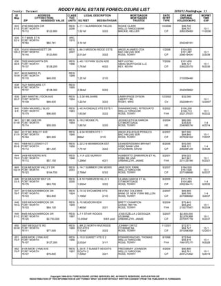 County: Tarrant                                  RODDY REAL ESTATE FORECLOSURE LIST                                                         2010/12 Posting  
                                                                                                                                                          Page 33
  ID                        ADDRESS                 CLASS     LEGAL DESCRIPTION                                 MORTGAGOR         DATE         ORG AMT       MOPMT
 Map                    CITY(SECTION)                YOC                                                        MORTGAGEE         INTRT        UNPDBAL        TIME
           ZIP                   ASSESSED VALUE     UNITS SQ FEET           BED/BATH/GAR                         TRUSTEE           TYPE      VOL(DOC#)/PG     EXP

 633 2740 MAEGEN CIR                                 RESI   L­11.1 BLAIRBROOK FIELDS                    RICKIE CLARK              10/2006        $99,740          
 81­E FORT WORTH                                     2006                                               WELLS FARGO BANK                         $94,787      10­1
      76112                         $122,900                1,521sf                       3/2/2         MACKIE, KELLER              C/F        206335490/    11/2036

 634 717 MAIN ST N                                   ARC                                                                                                          
 62­V FORT WORTH                                     1915                                                                                            
      76164                         $82,741                 3,141sf                                                                            204349191/

 635 10416 MANHASSETT DR                             RESI   L­64.3 MISSION RIDGE ESTS                   ANGELA/JAMES COX          1/2008        $104,500          
105­Z FORT WORTH                                     2007                                               BAC HM LNS SER                          $101,287       10­1
      76140                         $123,600                2,012sf                       3/2/2         ROSS, TERRY                 C/F        208019404/     2/2038

 636 7925 MARGARITA DR                               RESI   L­40.115 PARK GLEN ADD                      NEP HUYNH                 7/2006        $101,600          
 36­K FORT WORTH                                     1996                                               GMAC MORTGAGE LLC                        $96,121       10­1
      76137                         $128,200                1,763sf                       4/2/2         KEY, KEVIN                  C/F        206225370/     8/2036

  637 4433 MARKS PL                                  RESI                                                                                                         
 74­W FORT WORTH                                     1948                                                                                            
      76116                         $49,000                 1,251sf                       3/1/0                                                210256446/

 638 7421 MARSARIE CT                                RESI                                                                                                         
 36­N FORT WORTH                                     1995                                                                                            
      76137                         $128,300                2,384sf                       5/2/2                                                204303882/

 639 2901 MARTIN LYDON AVE                           RESI   L­3.30 WILSHIRE                             LARRY/PAGE DYSON          12/2002        $32,000          
 90­P FORT WORTH                                     1954                                               LIBERTY BK                                            10­1
      76108                         $89,600                 1,227sf                       3/2/2         RIGBY, MIKE                 CV         202358441/    12/2007

 640     13954 MAXWELL BLVD                          RESI   L­45 AVONDALE HTS ESTS 1                    DIANA/MICHAEL RITROVATO   5/2002        $156,208          
 4­K     FORT WORTH                                  1983                                               WELLS FARGO BK                          $138,713       10­1
         76179                         $96,600              1,633sf                       3/2/2         ROSS, TERRY                FHA         202137937/     6/2032

  641 221 MC GEE DR                                  RESI   L­18.2 MCGEE PL                             JESSIE/LETICIA GARCIA     3/2004         $80,000           
 61­W FORT WORTH                                     1954                                               CITIMORTGAGE                             $35,639        1­4
      76114                         $59,000                 1,667sf                       3/2/0         ROSS, TERRY                 HE         204096574/     4/2014

 642 2317 MC KINLEY AVE                              RESI   L­9.34 ROSEN HTS 1                          ANGELES/JESUS PERALES     6/2007         $67,500          
 61­H FORT WORTH                                     1945                                               BAC HM LNS SER                           $64,840       10­1
      76164                         $65,900                 868sf                       3/1/0           ROSS, TERRY                 C/F        207209163/     7/2037

 643 1908 MCCLESKEY CT                               RESI   L­22.2 N MDWBROOK EST                       LEANDER/DEBRA BRYANT      8/2006         $93,000           
 80­B FORT WORTH                                     1959                                               HSBC BANK USA                            $88,121        1­4
      76112                         $81,300                 1,751sf                       3/2/2         STOCKMAN, DAVID             C/F        206268129/     9/2036

 644 2408 MEADERS AVE                                RESI   L­11A LEE MURRAY                            HUMBERTO ZAMARRON ET AL   5/2001         $59,022          
 79­H FORT WORTH                                     1948                                               HSBC BK USA                              $41,941       10­1
      76112                         $57,100                 1,286sf                       4/2/1         URBANCZYK, JANAE           FHA         201125794/     6/2021

 645 5324 MEADOW VALLEY DR                           RESI   L­14.7 SUMMER CRK MDWS                      JANE/SOO PARK             5/2007        $164,000          
102­H FORT WORTH                                     2003                                               WELLS FARGO BK                          $157,526       10­1
      76123                         $164,700                2,788sf                       5/3/2         ROSS, TERRY                 C/F        207168698/     6/2037

 646 6724 MEADOW WAY LN                              RESI   L­6.18 PARKVIEW HILLS 3                     LILIANA GARCIA ET AL      8/2005        $112,773           
 33­X FORT WORTH                                     2005                                               CITIMORTGAGE                            $104,869        1­4
      76179                         $83,700                 1,550sf                       3/2/2         ROSS, TERRY                 C/F        205236411/     9/2035

 647 2913 MEADOWBROOK DR                             RESI   L­14.42 SYCAMORE HTS                        DEVONA COLEMAN            2/2007         $69,900           
 78­F FORT WORTH                                     1924                                               BANK OF NEW YORK MELLON                  $66,789        1­4
      76103                         $53,800                 1,166sf                       2/1/0         ROSS, TERRY                 C/F        207068082/     3/2037

 648 3305 MEADOWBROOK DR                             RESI   L­15 MEADOWVIEW                             BRETT CHAMPION            5/2004         $70,443          
 78­G FORT WORTH                                     1949                                               CHASE HM FIN                             $64,255       10­1
      76103                         $64,100                 1,485sf                       3/2/1         ROSS, TERRY                FHA         210077547/     6/2034

 649 8465 MEADOWBROOK DR                             RESI   L­7.1 STAIR WOODS                           JOSE/EZELLA J DESOUZA     3/2007       $2,800,000         
 81­C FORT WORTH                                     1997                                               US BANK                                $2,678,999      10­1
      76120                         $2,750,000              13,654sf                       6/8/5 pool   URBANCZYK, JANAE            C/F        207091779/     4/2037

  650 3567 MESQUITE RD                               RESI   L­8R.23 NORTH RIVERSIDE                     JOHNNY ORTIZ              11/2001        $72,571          
 50­W FORT WORTH                                     1969   ESTATES                                     CITIBANK NA                              $64,147      10­1
      76111                         $77,000                 1,124sf                       3/2/2         ROSS, TERRY                 C/F        201294359/    12/2031

 651 4008 MICKI LYNN AVE                             RESI   L­15.8 SUNSET HTS S 2                       EDWARD/RACHEL THOMAS      8/1998         $72,648          
 75­P FORT WORTH                                     1956                                               WELLS FARGO BK                           $59,415       10­1
      76107                         $127,300                2,032sf                       3/1/1         ROSS, TERRY                FHA         198197217/     9/2028

 652 4105 MICKI LYNN AVE                             RESI   L­30­R .7 SUNSET HEIGHTS                    FRED/MARY JOHNSON         4/2004         $90,800          
 75­P FORT WORTH                                     1957   SOUTH 2                                     WELLS FARGO BK                           $62,761       10­1
      76107                         $76,900                 1,506sf                       3/2/1         ROSS, TERRY                 C/F        204121262/     5/2019




                                 Copyright 1999­2010, FORECLOSURE LISTING SERVICES, INC. All RIGHTS RESERVED, DUPLICATION OR
                 REDISTRIBUTION OF THIS INFORMATION IN ANY FORMAT WHAT SO EVER WITHOUT WRITTEN CONSENT FROM THE PUBLISHER IS FORBIDDEN.
 