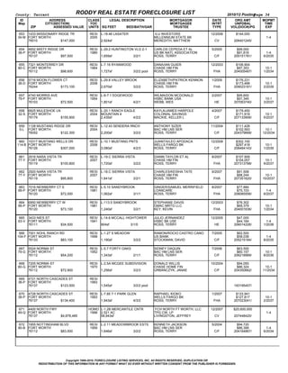 County: Tarrant                                  RODDY REAL ESTATE FORECLOSURE LIST                                                         2010/12 Posting  
                                                                                                                                                          Page 34
  ID                       ADDRESS                  CLASS     LEGAL DESCRIPTION                                MORTGAGOR          DATE         ORG AMT       MOPMT
 Map                   CITY(SECTION)                 YOC                                                       MORTGAGEE          INTRT        UNPDBAL        TIME
          ZIP                   ASSESSED VALUE      UNITS SQ FEET           BED/BATH/GAR                        TRUSTEE            TYPE      VOL(DOC#)/PG     EXP

  653 1433 MISSIONARY RIDGE TR                       RESI   L­18.46 LASATER                             ILU INVESTORS             12/2006       $144,000          
 34­M FORT WORTH                                     2005                                              MILLENNIUM STATE BK                                     1­4
      76510                         $147,000                2,924sf                                    MEREDITH, MATTHEW            CV         206401245/

 654 4652 MISTY RIDGE DR                             RESI   L­29.2 HUNTINGTON VLG 2­1                  CARLOS CEPEDA ET AL        5/2005         $99,000           
 36­P FORT WORTH                                     1985                                              US BK NATL ASSOCIATION                    $91,816        1­4
      76137                         $97,500                 1,659sf                       3/2/1        ROSS, TERRY                  C/F        205151781/     6/2035

 655 7321 MONTERREY DR                               RESI   L­7.16 RYANWOOD                            DANA/IAN GUIER             12/2003       $106,904          
 80­C FORT WORTH                                     1964                                              CHASE HM FIN                              $97,353       10­1
      76112                         $98,600                 1,727sf                       3/2/2 pool   ROSS, TERRY                 FHA         204005487/     1/2034

 656 5716 MOON FLOWER CT                             RESI   L­29.8 VALLEY BROOK                        ELIZABETH/PATRICK KENNON   1/2009        $176,231          
 36­D FORT WORTH                                     2008                                              CHASE HM FIN                             $173,468       10­1
      76244                         $173,100                2,670sf                       3/2/2        ROSS, TERRY                 FHA         209023181/     2/2039

 657 4740 MORRIS AVE                                 RESI   L­6­7.1 EDGEWOOD                           WILMA/DON MCDONALD         2/2007         $95,600          
 79­F FORT WORTH                                     1954                                              HSBC BANK USA                             $91,345       10­1
      76103                         $72,500                 1,801sf                       4/2/1        WEBB, WES                    HE         207063740/     3/2037

 658 6825 MULESHOE LN                                RESI   L­20.1 RANCH EAGLE                         KAYLA/JAMES HARPOLE        4/2007        $179,450          
 32­S FORT WORTH                                     2004   MOUNTAIN 4                                 COLONIAL SAVINGS                         $171,919       10­1
      76179                         $155,900                2,435sf                       4/2/2        MACKIE, KELLER L             C/F        207133906/     5/2037

 659    1128 MUSTANG RIDGE DR                        RESI   L­12.43 SENDERA RNCH                       ANTHONY SIZER              11/2004       $111,428          
 5­L    FORT WORTH                                   2004                                              BAC HM LNS SER                           $102,593      10­1
        76052                         $122,300              2,200sf                       3/2/2        ROSS, TERRY                  C/F        204379668/    12/2034

 660 10317 MUSTANG WELLS DR                          RESI   L­10.1 MUSTANG PNTS                        JUANITA/LEO APODACA        12/2008       $302,100          
114­B FORT WORTH                                     2008                                              WELLS FARGO BK                           $297,418       10­1
      76126                         $307,000                3,080sf                       4/2/3        ROSS, TERRY                  C/F        208464143/     1/2039

 661 2916 NARA VISTA TR                              RESI   L­19.C SIERRA VISTA                        DIANN TAYLOR ET AL         8/2007        $107,909          
 77­Y FORT WORTH                                     2007                                              CHASE HM FIN                             $104,057       10­1
      76119                         $100,800                1,720sf                       3/2/2        ROSS, TERRY                 FHA         207313788/     9/2037

 662 2920 NARA VISTA TR                              RESI   L­18.C SIERRA VISTA                        CHARLES/KEISHA TATE        9/2007         $91,508          
 77­Y FORT WORTH                                     2007                                              CHASE HM FIN                              $88,244      10­1
      76119                         $95,800                 1,641sf                       3/2/1        ROSS, TERRY                 FHA         207351620/    10/2037

 663 7016 NEWBERRY CT E                              RESI   L­5.10 SANDYBROOK                          GINGER/SAMUEL MERRIFIELD   8/2007         $77,884           
 66­P FORT WORTH                                     1981                                              LOANCARE                                  $75,103        1­4
      76120                         $72,000                 1,062sf                       3/1/1        ROSS, TERRY                 FHA         208085556/     8/2037

 664 6950 NEWBERRY CT W                              RESI   L­113.5 SANDYBROOK                         STEPHANIE DAVIS            12/2003        $76,302          
 66­P FORT WORTH                                     1981                                              GMAC MRTG LLC                             $69,379       10­1
      76120                         $73,100                 1,240sf                       3/2/1        KEY, KEVIN                  FHA         204001636/     1/2034

 665 3433 NIES ST                                    RESI   L­14.6 MCCALL HIGHTOWER                    JULIO JERNANDEZ            12/2005        $47,000           
 63­V FORT WORTH                                     1941                                              HSBC BK USE                               $44,164        1­4
      76111                         $34,500                 904sf                       3/1/0          ROSS, TERRY                  HE         206014226/     1/2036

 666 7001 NOHL RANCH RD                              RESI   L­1.27 S MEADOW                            RAMON/ROCIO CASTRO CANO    7/2005         $62,500           
104­F FORT WORTH                                     1998                                              US BANK                                   $58,038        1­4
      76133                         $83,100                 1,190sf                       3/2/2        STOCKMAN, DAVID              C/F        205215184/     8/2035

 667 5524 NORMA ST                                   RESI   L­5.7 FORTY OAKS                           SIDNEY DAQUIN              7/2006         $63,500          
 79­G FORT WORTH                                     1952                                              BAC HM LNS SER                            $60,157       10­1
      76112                         $54,200                 1,343sf                       2/1/1        ROSS, TERRY                  C/F        206218989/     8/2036

 668 7205 NORMA ST                                   RESI   L­2.5A MCGEE SUBDIVISION                   DONALD WILLIS              10/2004        $94,050          
 80­G FORT WORTH                                     1970                                              CHASE HOME FIN                            $86,324      10­1
      76112                         $72,900                 1,256sf                       3/2/3        URBANCZYK, JANAE             C/F        204350662/    11/2034

 669 4721 NORTH CASCADES ST                          RESI                                                                                                         
 36­P FORT WORTH                                     1993                                                                                            
      76137                         $123,500                1,545sf                       3/2/2 pool                                           193195407/

 670 4728 NORTH CASCADES ST                          RESI   L­7.85 7­1 PARK GLEN                       RAPHAEL KIOKO              1/2007        $133,941          
 36­P FORT WORTH                                     1993                                              WELLS FARGO BK                           $127,817       10­1
      76137                         $134,400                1,943sf                       4/3/2        ROSS, TERRY                 FHA         207023041/     2/2037

 671 4400 NORTH FWY                                 HOMO L­1.2B MERCANTILE CNTR                         FCH NORTH FT WORTH, LLC   12/2007      $25,600,000        
 49­Q FORT WORTH                                     1998 2.521 AC                                     TPG CW, LP                                              1­4
      76137                         $4,878,485            58,943sf                                     LIVINGSTON, JEFFREY          CV         207448420/

 672 1955 NOTTINGHAM BLVD                            RESI   L­2.11 MEADOWBROOK ESTS                    KENNETH JACKSON            5/2004         $94,720           
 80­B FORT WORTH                                     1959                                              BAC HM LNS SER                            $86,399        1­4
      76112                         $83,500                 1,646sf                       3/2/2        ROSS, TERRY                  C/F        204164867/     6/2034




                                Copyright 1999­2010, FORECLOSURE LISTING SERVICES, INC. All RIGHTS RESERVED, DUPLICATION OR
                REDISTRIBUTION OF THIS INFORMATION IN ANY FORMAT WHAT SO EVER WITHOUT WRITTEN CONSENT FROM THE PUBLISHER IS FORBIDDEN.
 