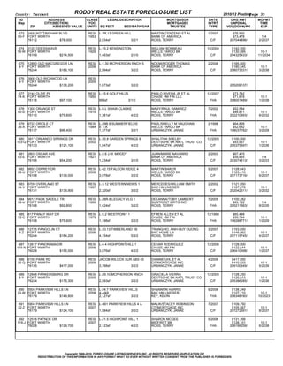 County: Tarrant                                  RODDY REAL ESTATE FORECLOSURE LIST                                                     2010/12 Posting  
                                                                                                                                                      Page 35
  ID                       ADDRESS                  CLASS     LEGAL DESCRIPTION                           MORTGAGOR           DATE         ORG AMT       MOPMT
 Map                   CITY(SECTION)                 YOC                                                  MORTGAGEE           INTRT        UNPDBAL        TIME
          ZIP                   ASSESSED VALUE      UNITS SQ FEET           BED/BATH/GAR                   TRUSTEE             TYPE      VOL(DOC#)/PG     EXP

 673 2408 NOTTINGHAM BLVD                            RESI   L­7R.13 GREEN HILL                    MARTIN CENTENO ET AL        1/2007         $76,900           
 80­F FORT WORTH                                     1953                                         BANK OF AMERICA                            $73,478        1­4
      76112                         $78,000                 2,034sf                       3/2/1   ROSS, TERRY                   C/F        207044896/     2/2037

  674 3120 ODESSA AVE                                RESI   L­15.2 KENSINGTON                     WILLIAM BONNEAU             10/2004       $142,500          
 76­W FORT WORTH                                     1929                                         WELLS FARGO BK                            $130,995      10­1
      76109                         $214,500                1,463sf                       2/1/0   ROSS, TERRY                   C/F        204325433/    11/2034

 675    12800 OLD MACGREGOR LN                       RESI   L­1.30 MCPHERSON RNCH 5               NOEMI/ROGER THOMAS          2/2008        $185,800          
 8­Y    FORT WORTH                                   2006                                         BANK OF AMERICA                           $180,545       10­1
        76244                         $186,100              2,994sf                       3/2/2   ROSS, TERRY                   C/F        208073331/     3/2038

 676    3900 OLD RICHWOOD LN                         RESI                                                                                                     
 8­Y    FORT WORTH                                   2005                                                                                        
        76244                         $136,200              1,673sf                       3/2/2                                            205209137/

 677 3144 OLIVE PL                                   RESI   L­15.6 GOLF HILLS                     PABLO RIVERA JR ET AL       12/2007        $73,742          
 74­K FORT WORTH                                     1950                                         CHASE HM FIN LLC                           $71,618       10­1
      76116                         $97,100                 996sf                       3/1/0     ROSS, TERRY                  FHA         208001489/     1/2038

 678 1308 ORANGE ST                                  RESI   L­9.L SHAW­CLARKE                     MARY/RAUL RAMIREZ           7/2002         $52,584          
 90­D FORT WORTH                                     1910                                         WELLS FARGO BK                             $46,811       10­1
      76110                         $75,600                 1,381sf                       4/2/2   ROSS, TERRY                  FHA         202210893/     8/2032

 679 6722 ORIOLE CT                                  RESI   L­29B.9 SUMMERFIELDS                  PAUL/SHELLY M VAUGHAN       2/1998         $64,826          
 36­X FORT WORTH                                     1984   E 1­A                                 WELLS FARGO BK                             $52,642       10­1
      76137                         $96,400                 1,377sf                       3/2/1   URBANCZYK, JANAE             FHA         198037782/     3/2028

 680 3917 ORLANDO SPRINGS DR                         RESI   L­35.8 GARDEN SPRNGS 6                SHALITHA SHELBY             12/2005       $100,000          
103­Q FORT WORTH                                     2002                                         DEUTSCHE BK NATL TRUST CO                  $93,967       10­1
      76123                         $121,100                1,847sf                       4/2/2   URBANCZYK, JANAE              C/F        205375697/     1/2036

 681 2803 OSCAR AVE                                  RESI   L­2.6 J.M. MOODY                      JUAN/MARIE NAVARRO          2/2003         $67,415           
 63­E FORT WORTH                                     1921                                         BANK OF AMERICA                            $59,855        1­4
      76106                         $54,200                 1,234sf                       3/1/0   ROSS, TERRY                   C/F        203074613/     3/2033

 682 9852 OSPREY DR                                  RESI   L­42.15 FALCON RIDGE 4                MARTIN BAKER                5/2007        $128,643          
 58­U FORT WORTH                                     2006                                         WELLS FARGO BK                            $123,410       10­1
      76108                         $139,000                3,078sf                       3/2/2   ROSS, TERRY                   C/F        207173716/     6/2037

 683 6709 OVERLAND ST                                RESI   L­3.12 WESTERN MDWS 1                 MERCEDES/WILLIAM SMITH      2/2002        $121,050          
 34­V FORT WORTH                                     1997                                         BAC HM LNS SER                            $107,278       10­1
      76131                         $139,900                2,320sf                       3/2/2   ROSS, TERRY                   C/F        202042311/     3/2032

 684 9912 PACK SADDLE TR                             RESI   L­28R.6 LEGACY VLG 1                  DEEANNA/TOBY LAMBERT        7/2005        $100,282           
 58­U FORT WORTH                                     1989                                         SUNTRUST MRTG INC                          $93,122        1­4
      76108                         $92,800                 1,424sf                       3/2/2   ROSS, TERRY                  FHA         205211683/     8/2035

 685 817 PANAY WAY DR                                RESI   L­5.2 WESTPOINT 1                     EFREN ALLEN ET AL           12/1998        $60,468          
 72­C FORT WORTH                                     1979                                         CHASE HM FIN                               $50,744       10­1
      76108                         $75,600                 1,198sf                       3/2/2   ROSS, TERRY                  FHA         198288771/     1/2029

 686    12725 PANGOLIN CT                            RESI   L­33.13 TIMBERLAND 1B                 TRANG/HO, ANH­HUY DUONG     3/2007        $153,600          
 8­Z    FORT WORTH                                   2006                                         BAC HOME LN                               $146,962       10­1
        76244                         $184,200              4,154sf                       5/3/2   ROSS, TERRY                   C/F        207115745/     4/2037

 687 12617 PANORAMA DR                               RESI   L­4.4 HIGHPOINT HILL 1                CESAR RODRIGUEZ             12/2006       $128,000          
119­N FORT WORTH                                     2006                                         CHASE HM FIN                              $122,544       10­1
      76028                         $155,000                3,076sf                       4/2/2   ROSS, TERRY                   C/F        206410698/     1/2037

 688 6150 PARK RD                                    RESI   JACOB WILCOX SUR ABS 45               DIANNE UHL ET AL            4/2009        $417,000          
 30­Q FORT WORTH                                     2005                                         CITIMORTGAGE INC                          $410,033       10­1
      76135                         $417,000                3,768sf                       3/2/2   URBANCZYK, JANAE              C/F        209100649/     5/2039

 689    12848 PARKERSBURG DR                         RESI   L­29.10 MCPHERSON RNCH                GRACIELA VIERRA             12/2005       $128,250          
 8­Y    FORT WORTH                                   2005                                         DEUTSCHE BK NATL TRUST CO                 $120,513       10­1
        76244                         $175,300              2,593sf                       3/2/2   URBANCZYK, JANAE              C/F        205386285/     1/2036

  690 5504 PARKVIEW HILLS LN                         RESI   L­24.7 PARK VIEW HILLS                SHANNON HARRIS              9/2008        $138,249          
 33­W FORT WORTH                                     2008   4­A&B                                 BAC HM LNS SER                            $127,710      10­1
      76179                         $149,800                2,127sf                       3/2/2   KEY, KEVIN                   FHA         208348180/    10/2023

 691 5904 PARKVIEW HILLS LN                          RESI   L­4B1 PARKVIEW HILLS 4 A              MALIK/STACEY ROBINSON       7/2007        $109,750          
 32­Z FORT WORTH                                     2007                                         CITIMORTGAGE INC                          $105,567       10­1
      76179                         $124,100                1,584sf                       3/2/2   URBANCZYK, JANAE              C/F        207272591/     8/2037

 692 12516 PATNOE DR                                 RESI   L­21.5 HIGHPOINT HILL 1               SHARON MCGEE                5/2008        $131,356          
119­J FORT WORTH                                     2007                                         MIDFIRST BK                               $128,101       10­1
      76028                         $129,700                2,123sf                       4/2/2   ROSS, TERRY                  FHA         208199259/     6/2038




                                Copyright 1999­2010, FORECLOSURE LISTING SERVICES, INC. All RIGHTS RESERVED, DUPLICATION OR
                REDISTRIBUTION OF THIS INFORMATION IN ANY FORMAT WHAT SO EVER WITHOUT WRITTEN CONSENT FROM THE PUBLISHER IS FORBIDDEN.
 