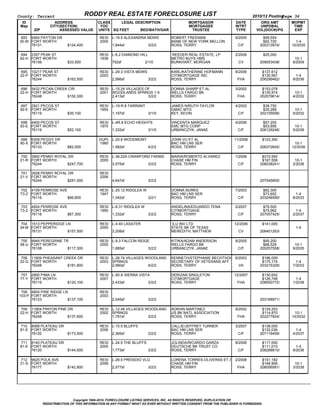 County: Tarrant                                RODDY REAL ESTATE FORECLOSURE LIST                                                       2010/12 Posting  
                                                                                                                                                      Page 36
  ID                       ADDRESS                CLASS     LEGAL DESCRIPTION                            MORTGAGOR            DATE         ORG AMT       MOPMT
 Map                   CITY(SECTION)               YOC                                                   MORTGAGEE            INTRT        UNPDBAL        TIME
          ZIP                   ASSESSED VALUE    UNITS SQ FEET           BED/BATH/GAR                    TRUSTEE              TYPE      VOL(DOC#)/PG     EXP

  693 6464 PAYTON DR                               RESI    L­19.5 ALEXANDRA MDWS                 ROBERT FREEMAN               9/2005         $99,554          
 35­W FORT WORTH                                   2005                                          BANK OF NEW YORK MELLON                     $92,720       1­4
      76131                         $124,400               1,844sf                       3/2/2   ROSS, TERRY                    C/F        205313974/    10/2035

 694 2357 PEAK ST                                  RESI    L­6.2 DIAMOND HILL                     REEDER REAL ESTATE, LP      2/2009         $25,000          
 62­H FORT WORTH                                   1938                                          METRO BUYS HMS                                            10­1
      76106                         $33,500                752sf                       2/1/0     BURKHART, MORGAN               CV         209053438/     8/2009

 695 10217 PEAR ST                                 RESI    L­29.3 VISTA MDWS                     KARL/KATHERINE HOFMANN       8/2006        $137,612           
 22­P FORT WORTH                                   2003                                          CITIMORTGAGE INC                           $130,567        1­4
      76244                         $163,500               2,566sf                       3/2/2   ROSS, TERRY                   FHA         206299462/     9/2036

 696 5432 PECAN CREEK CIR                          RESI    L­15.24 VILLAGES OF                   DONNA SHARP ET AL            3/2002        $153,078          
 22­H FORT WORTH                                   2001    WOODLANDS SPRNGS 1­5                  WELLS FARGO BK                             $135,974       10­1
      76248                         $152,300               2,413sf                       3/2/2   ROSS, TERRY                   FHA         202079614/     4/2032

 697 2921 PECOS ST                                 RESI    L­19­R.8 TARRANT                      JAMES N/RUTH TAYLOR          4/2002         $39,750          
 92­E FORT WORTH                                   1954                                          GMAC MTG                                    $35,268       10­1
      76119                         $35,100                1,197sf                       3/1/0   KEY, KEVIN                     C/F        202105506/     5/2032

 698 4400 PECOS ST                                 RESI    L­4R.8 ECHO HEIGHTS                   VINCENTA MARQUEZ             4/2006         $57,200          
 93­E FORT WORTH                                   1970                                          EMC MTG CORP                                $53,856       10­1
      76119                         $52,100                1,332sf                       3/1/0   URBANCZYK, JANAE               C/F        206129246/     5/2036

 699 6309 PEGGY DR                                DUPL L­25.8 WOODMONT                           JOHN VU ET AL                11/2006       $123,300          
 90­X FORT WORTH                                  1980                                           BAC HM LNS SER                                           10­1
      76133                         $82,000            1,582sf                       4/2/2       ROSS, TERRY                    C/F        206372645/    12/2036

 700 3900 PENNY ROYAL DR                           RESI    L­36.22A CRAWFORD FARMS               MARIA/ROBERTO ALVAREZ        1/2006        $210,550          
 21­R FORT WORTH                                   2005                                          CHASE HM FIN                               $197,558       10­1
      76244                         $247,700               3,575sf                       3/2/2   ROSS, TERRY                    C/F        206038241/     2/2036

 701 3928 PENNY ROYAL DR                           RESI                                                                                                       
 21­V FORT WORTH                                   2006                                                                                          
      76244                         $281,000               4,647sf                       3/2/2                                             207045855/

 702 4109 PENROSE AVE                              RESI    L­25.12 RIDGLEA W                     DONNA BURKS                  7/2003         $82,300           
 73­Z FORT WORTH                                   1947                                          BAC HM LNS SER                              $73,652        1­4
      76116                         $66,800                1,342sf                       3/2/1   ROSS, TERRY                    C/F        203248590/     8/2033

 703 4924 PENROSE AVE                              RESI    L­8.31 RIDGLEA W                      ANGELINA/EDUARDO TENA        2/2007         $79,500           
 73­Z FORT WORTH                                   1950                                          CITIMORTGAGE                                $75,962        1­4
      76116                         $67,300                1,332sf                       3/2/2   ROSS, TERRY                    C/F        207057425/     2/2037

  704 1513 PEPPERIDGE LN                           RESI    L­4.40 LASATER                         ILU INV LTD                 12/2006       $141,000          
 34­M FORT WORTH                                   2005                                          STATE BK OF TEXAS                                         1­4
      76131                         $157,500               3,208sf                               MEREDITH, MATTHEW              CV         206401263/

 705 9949 PEREGRINE TR                             RESI    L­9.3 FALCON RIDGE                    KITIKA/ADAM ANDERSON         8/2005         $95,200          
 58­U FORT WORTH                                   2005                                          WELLS FARGO BK                              $88,528       10­1
      76108                         $117,300               1,885sf                       3/2/2   URBANCZYK, JANAE               C/F        205257558/     9/2035

 706 11609 PHEASANT CREEK DR                       RESI    L­28.74 VILLAGES WOODLAND             KENNETH/STEPHANIE BECHTHOLD 6/2003         $196,009           
 22­G FORT WORTH                                   2003    SPRNGS                                SECRETARY OF VETERANS AFF                  $175,174        1­4
      76248                         $181,800               2,980sf                       4/2/2   ROSS, TERRY                   VA          203215329/     7/2033

 707 2900 PIMA LN                                  RESI    L­50.A SIERRA VISTA                   DERIZAN SINGLETON            12/2007       $130,652           
 77­Y FORT WORTH                                   2007                                          CITIMORTGAGE                               $126,748        1­4
      76119                         $120,100               2,433sf                       3/2/2   ROSS, TERRY                   FHA         208000772/     1/2038

 708 4604 PINE RIDGE LN                            RESI                                                                                                       
103­P FORT WORTH                                   2003                                                                                          
      76123                         $137,100               2,045sf                       3/2/2                                             203168971/

 709 11804 PINYON PINE DR                          RESI    L­12.48 VILLAGES WOODLAND             ADRIAN MARTINEZ              9/2002        $129,253          
 22­H FORT WORTH                                   2002    SPRNGS                                US BK NATL ASSOCIATION                     $114,870      10­1
      76248                         $137,900               1,791sf                       3/2/2   ROSS, TERRY                   FHA         202277824/    10/2032

 710 8068 PLATEAU DR                               RESI    L­15.5 BLUFFS                         CALLIE/JEFFREY TURNER        3/2007        $138,000           
 81­E FORT WORTH                                   2006                                          BAC HM LNS SER                             $132,036        1­4
      76120                         $173,500               2,365sf                       3/2/2   ROSS, TERRY                    C/F        207116459/     4/2037

 711 8140 PLATEAU DR                               RESI    L­24.5 THE BLUFFS                     JOLINDA/RICARDO GARZA        8/2006        $117,000           
 81­E FORT WORTH                                   2005                                          DEUTSCHE BK TRUST CO                       $111,010        1­4
      76120                         $144,500               1,773sf                       3/2/2   ROSS, TERRY                    C/F        206268810/     9/2036

 712 9625 POLK AVE                                 RESI    L­26.5 PRESIDIO VLG                   LORENA TORRES­OLIVERAS ET AL 2/2008        $151,182          
 21­S FORT WORTH                                   2008                                          CHASE HM FIN                               $146,906       10­1
      76177                         $142,800               2,577sf                       3/2/2   ROSS, TERRY                   FHA         208056581/     3/2038




                                Copyright 1999­2010, FORECLOSURE LISTING SERVICES, INC. All RIGHTS RESERVED, DUPLICATION OR
                REDISTRIBUTION OF THIS INFORMATION IN ANY FORMAT WHAT SO EVER WITHOUT WRITTEN CONSENT FROM THE PUBLISHER IS FORBIDDEN.
 