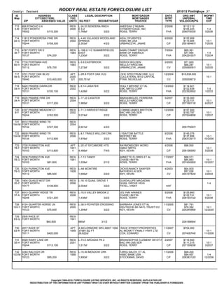 County: Tarrant                                   RODDY REAL ESTATE FORECLOSURE LIST                                                       2010/12 Posting  
                                                                                                                                                         Page 37
  ID                        ADDRESS                  CLASS     LEGAL DESCRIPTION                           MORTGAGOR             DATE         ORG AMT       MOPMT
 Map                    CITY(SECTION)                 YOC                                                  MORTGAGEE             INTRT        UNPDBAL        TIME
           ZIP                   ASSESSED VALUE      UNITS SQ FEET           BED/BATH/GAR                   TRUSTEE               TYPE      VOL(DOC#)/PG     EXP

 713     808 PONCHO LN                                RESI   L­24.53 SENDERA RNCH                  ANEESAH Z MUMIN               2/2006        $112,113           
 5­M     FORT WORTH                                   2005   E 6­2                                 CITIMORTGAGE, INC                           $105,223        1­4
         76052                         $110,300              1,768sf                       3/2/2   ROSS, TERRY                    FHA         206070035/     3/2036

 714 11812 PONDEROSA PINE DR                          RESI   L­4.46 VILLAGES WOODLAND              AIDA CIFUENTES                6/2005        $122,908          
 22­G FORT WORTH                                      2002   SPRNGS                                HSBC BK USA                                 $113,984       10­1
      76244                         $158,300                 2,353sf                       4/2/2   URBANCZYK, JANAE                C/F        205188487/     7/2035

 715 4747 POPPY DR E                                  RESI   L­16B.6 1­C SUMMERFIELDS              NABIL/TAMMT ZAIOUR            7/2004         $85,361           
 36­T FORT WORTH                                      1984   EAST                                  BANK OF AMERICA                              $77,954        1­4
      76137                         $74,200                  1,230sf                       3/2/2   ROSS, TERRY                    FHA         204224357/     7/2034

 716 7716 PORTMAN AVE                                 RESI   L­5.6 EASTBROOK                       DERICK BOLDEN                 2/2005         $71,920          
 80­H FORT WORTH                                      1983                                         WELLS FARGO BK                               $66,297       10­1
      76112                         $76,700                  1,272sf                       3/2/2   URBANCZYK, JANAE                CV         205060091/     3/2035

 717 3701 POST OAK BLVD                               APT    L­2R.8 POST OAK VLG                    OHC SPECTRUM ONE, LLC        12/2004      $18,638,000        
 56­S FORT WORTH                                      2000                                         COLLATERAL MTG CAPITAL                                     10­1
      76040                         $10,400,000        321   305,751sf                             PYKA, NICHOLAS                  CV         205000673/

 718 8420 PRAIRIE DAWN DR                             RESI   L­6.14 LASATER                        HOLLY BRYANT ET AL            12/2002       $114,921           
 34­H FORT WORTH                                      2002                                         EMC MRTG CORP                               $102,939        1­4
      76131                         $100,100                 1,428sf                       3/2/2   ROSS, TERRY                    FHA         202362692/     1/2033

 719 8525 PRAIRIE FIRE DR                             RESI   L­17.22 LASATER                       MARIA/MIGUEL FERREIRA         5/2007        $135,000          
 34­H FORT WORTH                                      2004                                         WELLS FARGO BK                              $123,101       10­1
      76131                         $117,200                 1,985sf                       3/2/2   ROSS, TERRY                     C/F        207168116/     6/2027

 720     4167 PRAIRIE MEADOW CT                       RESI   L­11.3 HARVEST RIDGE                  CONNIE/JAMES BRITTION         12/2006       $157,500          
 8­Y     FORT WORTH                                   2002                                         BAC HM LNS SER                              $150,787       10­1
         76244                         $163,500              3,074sf                       3/2/2   ROSS, TERRY                     C/F        207004858/     1/2037

 721 8512 PRAIRIE WIND TR                             RESI                                                                                                       
104­M FORT WORTH                                      2004                                                                                          
      76134                         $127,300                 2,601sf                       4/2/2                                              209175097/

 722 8608 PRAIRIE WIND TR                             RESI   L­8.1 TRAILS WILLOW CRK               LYSA/TOM BATTLE               9/2006        $145,075          
104­M FORT WORTH                                      2006                                         MIDFIRST BK                                 $137,856      10­1
      76134                         $112,900                 1,976sf                       3/2/2   ROSS, TERRY                    FHA         206312017/    10/2036

 723 2735 PURINGTON AVE                               APT    L­20.47 SYCAMORE HTS                  RAYMOND/OBY IKORO             4/2006         $96,000          
 78­F FORT WORTH                                      1931                                         GMAC MRTG                                                  10­1
      76103                         $113,800            4    4,466sf                       7/4/0   KEY, KEVIN                      C/F        206136590/     5/2036

 724 3536 PURINGTON AVE                               RESI   L­1.13 TANDY                          ANNETTE FLORES ET AL          11/2007        $88,511          
 78­G FORT WORTH                                      1951                                         CHASE HM FIN                                 $85,663      10­1
      76103                         $61,800                  1,228sf                       2/1/2   ROSS, TERRY                    FHA         207430565/    12/2037

 725 5324 PURINGTON AVE                               RESI   L­A8 MCINTIRE                         DICKIE/NANCY SAWYER           4/2003         $64,000          
 79­G FORT WORTH                                      1928                                         BAYVIEW LN SER                               $57,026       10­1
      76112                         $85,500                  1,699sf                       2/2/2   KEY, KEVIN                      CV         203127549/     4/2033

 726 1604 QUAILS NEST DR                              RESI   L­16.10 QUAIL GROVE 1                 GUADALUPE MAGADAN                                             
 20­Z FORT WORTH                                      2006                                         QUAIL GROVE HO/A                                           1­4
      76177                         $138,900                 2,004sf                       3/2/2   PATEL, VINAY                   HAF

 727 8913 QUARRY RIDGE TR                             RESI   L­15.6 VALLEY BROOK 2                 JOLYNN HANNES                 5/2008        $125,860          
 37­A FORT WORTH                                      2008                                         CHASE HM FIN                                $122,741       10­1
      76248                         $121,200                 1,438sf                       3/2/2   ROSS, TERRY                    FHA         208193732/     6/2038

 728 9124 QUARTER HORSE LN                            RESI   L­38.9 POYNTER CROSSING               BARBARA JONES ET AL           11/2005        $81,791          
103­Y FORT WORTH                                      2005                                         DEUTSCHE BK NATL TRUST CO                    $76,392      10­1
      76123                         $75,600                  1,394sf                       3/2/2   KEY, KEVIN                      CV         205345966/    12/2035

 729 2505 RACE ST                                     RESI                                                                                                       
 63­Q FORT WORTH                                      1941                                                                                          
                                        $40,800              880sf                       3/1/2                                                206189684/

 730 2817 RACE ST                                     APT    A MCLERMORE SRV ABST 1056  RACE STREET PROPERTIES                   11/2007       $704,000          
 63­R FORT WORTH                                      1959   37584 SQ FT               AL MCNATT FAMILY PART LTD                                             10­1
      76111                         $420,000                 26,622sf                  COX, EDWARD                                 CV         207408746/    11/2008

 731 8528 RAINY LAKE DR                               RESI   L­73.6 ARCADIA PK 2                   BRIAN/SOPHIA CLEMENT SR ET AL 2/2007        $116,500          
 35­H FORT WORTH                                      2001                                         BAC HM LNS SER                              $111,315       10­1
      76244                         $113,100                 1,517sf                       3/2/2   ROSS, TERRY                     C/F        207150938/     3/2037

 732 3344 RALEIGH DR                                  RESI   L­15.49 MEADOW CRK                    TARIQ SALEH, ET AL            11/2006        $99,200          
103­M FORT WORTH                                      1999                                         HSBC BANK USA                                $94,407       1­4
      76123                         $95,200                  1,800sf                       3/2/2   STOCKMAN, DAVID                 C/F        206383120/    12/2036




                                  Copyright 1999­2010, FORECLOSURE LISTING SERVICES, INC. All RIGHTS RESERVED, DUPLICATION OR
                  REDISTRIBUTION OF THIS INFORMATION IN ANY FORMAT WHAT SO EVER WITHOUT WRITTEN CONSENT FROM THE PUBLISHER IS FORBIDDEN.
 