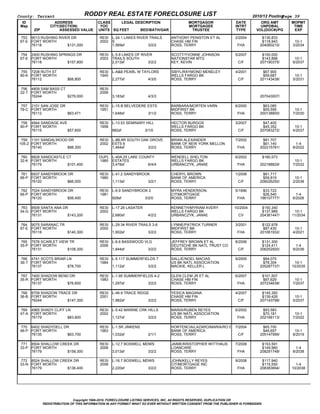 County: Tarrant                                RODDY REAL ESTATE FORECLOSURE LIST                                                      2010/12 Posting  
                                                                                                                                                     Page 39
  ID                       ADDRESS                CLASS     LEGAL DESCRIPTION                            MORTGAGOR           DATE         ORG AMT       MOPMT
 Map                   CITY(SECTION)               YOC                                                   MORTGAGEE           INTRT        UNPDBAL        TIME
          ZIP                   ASSESSED VALUE    UNITS SQ FEET           BED/BATH/GAR                    TRUSTEE             TYPE      VOL(DOC#)/PG     EXP

 753 9013 RUSHING RIVER DR                         RESI    L­24.1 LAKES RIVER TRAILS             ANTHONY PENISTON ET AL      2/2004        $130,833          
 67­E FORT WORTH                                   2002    S                                     CHASE HM FIN                              $118,943       10­1
      76118                         $131,000               1,569sf                       3/2/2   ROSS, TERRY                  FHA         204060210/     3/2034

 754 2400 RUSHING SPRINGS DR                       RESI    L­5.8 LAKES OF RIVER                  SCOTT/YVONNE JOHNSON        5/2007        $150,000          
 67­E FORT WORTH                                   2003    TRAILS SOUTH                          NATIONSTAR MTG                            $143,898       10­1
      76118                         $157,800               2,013sf                       3/2/2   KEY, KEVIN                    C/F        207190375/     6/2037

 755 7208 RUTH ST                                  RESI    L­A&B PEARL W TAYLORS                 SIBYL/RAYMOND MENELEY       4/2001         $67,900          
 80­K FORT WORTH                                   1945                                          WELLS FARGO BK                             $59,687       10­1
      76112                         $68,800                2,277sf                       4/3/0   ROSS, TERRY                   C/F        201143438/     5/2031

 756 4809 SAM BASS CT                              RESI                                                                                                      
 22­T FORT WORTH                                   2006                                                                                         
      76244                         $279,000               3,183sf                       4/3/3                                            207043007/

 757 2101 SAN JOSE DR                              RESI    L­15.B BELVEDERE ESTS                 BARBARA/MORTEN VARN         6/2000         $63,085          
 79­C FORT WORTH                                   1951                                          MIDFIRST BK                                $55,556       10­1
      76112                         $63,471                1,648sf                       3/1/2   ROSS, TERRY                  FHA         200138800/     7/2030

 758 4944 SANDAGE AVE                              RESI    L­13.53 SEMINARY HILL                 HECTOR BURGOS               3/2007         $47,400          
 90­P FORT WORTH                                   1958                                          WELLS FARGO BK                             $45,352       10­1
      76115                         $57,600                982sf                       3/1/0     ROSS, TERRY                   C/F        207083272/     4/2037

 759 1101 SANDALWOOD DR                            RESI    L­8B.6R SOUTH OAK GROVE               BRIAN ALEXANDER             7/2002         $81,707           
105­Z FORT WORTH                                   2002    ESTS 6                                BANK OF NEW YORK MELLON                    $61,140        1­4
      76140                         $88,300                1,464sf                       3/2/2   ROSS, TERRY                  FHA         202215781/     8/2022

 760 8828 SANDCASTLE CT                           DUPL L­40A.25 LAKE COUNTY                      WENDELL SHELTON             6/2002        $180,573          
 32­K FORT WORTH                                  1985 ESTATES                                   WELLS FARGO BK                                           10­1
      76179                         $101,400           3,478sf                       6/4/4       URBANCZYK, JANAE             FHA         202188829/     7/2032

 761 6937 SANDYBROOK DR                            RESI    L­41.2 SANDYBROOK                     CHERYL BROWN                1/2008         $61,717          
 66­P FORT WORTH                                   1980                                          BANK OF AMERICA                            $59,819       10­1
      76120                         $66,000                1,113sf                       3/2/1   ROSS, TERRY                   C/F        208026250/     2/2038

 762 7024 SANDYBROOK DR                            RESI    L­6.9 SANDYBROOK 2                    MYRA HENDERSON              5/1996         $33,722           
 66­P FORT WORTH                                   1981                                          CITIMORTGAGE                               $26,540        1­4
      76120                         $56,400                928sf                       3/2/0     ROSS, TERRY                  FHA         196107777/     6/2026

 763 8509 SANTA ANA DR                             RESI    L­17.26 LASATER                       KENNETH/MYRIAM AVERY        10/2004       $150,340          
 34­G FORT WORTH                                   2002                                          WELLS FARGO BK                            $137,989      10­1
      76131                         $143,200               2,680sf                       4/2/2   URBANCZYK, JANAE              CV         204361447/    11/2034

 764 9075 SARANAC TR                               RESI    L­29.34 RIVER TRAILS 3­6              LYNNE/PATRICK TURNER        3/2001        $122,978          
 67­E FORT WORTH                                   2000                                          MIDFIRST BK                                $87,430       10­1
      76118                         $140,300               1,902sf                       3/2/2   ROSS, TERRY                  FHA         201061932/     4/2021

 765 7576 SCARLET VIEW TR                          RESI    L­6.6 BASSWOOD VLG                    JEFFREY BROWN ET AL         8/2006        $131,300           
 35­P FORT WORTH                                   2006                                          DEUTSCHE BK NATL TRUST CO                 $124,411        1­4
      76131                         $108,300               1,844sf                       3/2/2   ROSS, TERRY                   C/F        206252920/     9/2036

 766 4741 SCOTS BRIAR LN                           RESI    L­5.117 SUMMERFIELDS 7                SALLIE/NOEL MACIAS          9/2005         $84,075          
 36­T FORT WORTH                                   1984                                          US BK NATL ASSOCIATION                     $78,304      10­1
      76137                         $78,700                1,112sf                       3/2/2   MACKIE, KELLER L              CV         205287737/    10/2035

 767 7400 SHADOW BEND DR                           RESI    L­1.95 SUMMERFIELDS 4­2               GLEN CLEM JR ET AL          6/2007        $101,507          
 35­R FORT WORTH                                   1983                                          CHASE HM FIN                               $97,629       10­1
      76137                         $76,600                1,297sf                       3/2/2   ROSS, TERRY                  FHA         207234638/     7/2037

 768 8709 SHADOW TRACE DR                          RESI    L­46.9 TRACE RIDGE                    YESICA MAGANA               4/2007        $145,350          
 36­B FORT WORTH                                   2001                                          CHASE HM FIN                              $139,426       10­1
      76244                         $147,300               1,982sf                       3/2/2   ROSS, TERRY                   C/F        207143798/     5/2037

 769 4965 SHADY CLIFF LN                           RESI    L­5.42 MARINE CRK HILLS               MARIA/RUBEN REYES           6/2002         $93,583          
 47­A FORT WORTH                                   2002                                          US BK NATL ASSOCIATION                     $70,181       10­1
      76179                         $83,800                1,127sf                       3/2/2   ROSS, TERRY                  FHA         202168113/     7/2022

 770 6402 SHADYDELL DR                             RESI    L­1.5R JINKENS                        HORTENCIA/LAZARO/MARIA/RO ESPINO
                                                                                                                             7/2004         $65,700          
 46­P FORT WORTH                                   1963                                          BANK OF AMERICA                            $46,657       10­1
      76135                         $63,700                1,032sf                       2/1/1   ROSS, TERRY                   C/F        205147999/     8/2019

 771 8504 SHALLOW CREEK DR                         RESI    L­12.7 BOSWELL MDWS                   JAIME/KRISTOPHER WITTHAUS   7/2008        $153,591           
 33­P FORT WORTH                                   2008                                          LOANCARE                                  $149,960        1­4
      76179                         $158,300               3,013sf                       3/2/2   ROSS, TERRY                  FHA         208291748/     8/2038

 772 8524 SHALLOW CREEK DR                         RESI    L­16.7 BOSWELL MDWS                   JOHN/KELLY REYES            9/2008        $117,940          
 33­N FORT WORTH                                   2008                                          CITIMORTGAGE INC                          $115,550       1­4
      76179                         $136,400               2,220sf                       3/2/2   ROSS, TERRY                  FHA         208383694/    10/2038




                                Copyright 1999­2010, FORECLOSURE LISTING SERVICES, INC. All RIGHTS RESERVED, DUPLICATION OR
                REDISTRIBUTION OF THIS INFORMATION IN ANY FORMAT WHAT SO EVER WITHOUT WRITTEN CONSENT FROM THE PUBLISHER IS FORBIDDEN.
 