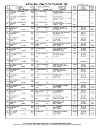 County: Tarrant                                RODDY REAL ESTATE FORECLOSURE LIST                                                      2010/12 Posting  
                                                                                                                                                     Page 4
  ID                       ADDRESS                CLASS     LEGAL DESCRIPTION                            MORTGAGOR           DATE         ORG AMT       MOPMT
 Map                   CITY(SECTION)               YOC                                                   MORTGAGEE           INTRT        UNPDBAL        TIME
          ZIP                   ASSESSED VALUE    UNITS SQ FEET           BED/BATH/GAR                    TRUSTEE             TYPE      VOL(DOC#)/PG     EXP

  61 1726 CREST GROVE DR #1726                    CNDO U­1726 CRESTGROVE                         MICHAEL ADAMS                                               
 82­F ARLINGTON                                   1983                                           CRESTGROVE ASSN OF OWNERS                                10­1
      76012                         $30,400            711sf                       2/2/0         LEAKE, W T SKIP              HAF

  62 1728 CREST GROVE DR #1728                    CNDO U­1728 CRESTGROVE                         MICHAEL ADAMS                                               
 82­F ARLINGTON                                   1983                                           CRESTGROVE ASSN OF OWNERS                                10­1
      76012                         $30,400            711sf                       2/2/0         LEAKE, W T SKIP              HAF

  63 1730 CREST GROVE DR #1730                    CNDO U­1730 CRESTGROVE                         MICHAEL ADAMS                                               
 82­F ARLINGTON                                   1983                                           CRESTGROVE ASSN OF OWNERS                                10­1
      76012                         $30,400            711sf                       2/2/0         LEAKE, W T SKIP              HAF

  64 1508 DALE DR                                  RESI    L­12.2 ARLINGTON MANOR 1              DANNY/SYLVIA REYES          9/2001         $63,100          
 83­U ARLINGTON                                    1955                                          CONSECO FIN SER CORP                       $34,324       10­1
      76010                         $47,200                1,076sf                       3/1/1   KEY, KEVIN                    C/F        201263364/     9/2016

  65 911 DAWNVIEW ST                               RESI    L­24.22B STONERIDGE 6                 BENJAMIN/JAZMIN BENAVIDES   10/2001        $82,620          
 97­B ARLINGTON                                    1974                                          WELLS FARGO BK                             $72,915      10­1
      76014                         $71,000                1,408sf                       4/2/2   URBANCZYK, JANAE              VA         201269182/    11/2031

 66 7703 DECOY DR                                  RESI    L­2.3 DEER CRK 1                      LESLIE/MILDRED ANDERSON     7/2007        $164,600           
111­V ARLINGTON                                    2006                                          FANNIE MAE                                $158,521        1­4
      76002                         $133,600               2,082sf                       3/2/2   ROSS, TERRY                   C/F        207282921/     8/2037

 67 1210 EASTWICK DR                               RESI    L­13.16 LYNN CREEK                    STEVEN/CHRISTINA WILLIAMS   1/2004        $133,937          
111­G ARLINGTON                                    2002    VILLAGE 2                             WELLS FARGO BK                            $121,297       10­1
      76002                         $100,800               1,363sf                       3/2/2   ROSS, TERRY                  FHA         204025322/     2/2034

  68 7021 ECHO LAKE CT                             RESI    L­29.1 LAKE HILL CT                   JACQUELINE MCDOWELL         4/2002        $133,878          
109­M ARLINGTON                                    2001                                          BANK OF AMERICA                           $118,781       10­1
      76001                         $129,500               1,746sf                       4/2/2   URBANCZYK, JANAE             FHA         202120922/     5/2032

 69 2309 EDEN GREEN DR                             RESI    L­17.9 GREENSPOINT 2                  AMY GEE­ELLIS ET AL         3/2005        $125,400          
110­J ARLINGTON                                    2000                                          CITIMORTGAGE INC                          $115,766       10­1
      76001                         $150,600               2,338sf                       3/2/2   KEY, KEVIN                    C/F        205102991/     5/2035

 70 2518 EDINBURGH ST                              RESI                                                                                                        
112­B ARLINGTON                                    1984                                                                                         
      76018                         $105,500               1,763sf                       3/2/2                                            203284281/

  71 801 EMBERCREST DR                             RESI    L­8.14 MATLOCK MANOR                  JUAN/PORFIRIO ALVIZU        10/2005        $81,600          
 96­V ARLINGTON                                    1980                                          US BK NATL ASSOCIATION                     $76,222       1­4
      76017                         $88,200                1,413sf                       3/2/1   ROSS, TERRY                   C/F        205318527/    11/2035

  72 3809 ENAMOR DR                                RESI    L­10.1 ENCHANTED VLG                  SONDRA LAWBAUGH             8/1990         $54,450           
 94­J ARLINGTON                                    1977                                          FIRST HORIZON HM LNS                       $36,845        1­4
      76016                         $83,300                1,521sf                       3/2/2   ROSS, TERRY                  FHA         190147013/     9/2020

 73 823 ENCINO DR                                  RESI    L­1.13 SOUTH COOPER ESTS              KENNETH/MICHELLE CARTER     10/2004       $157,171          
110­U ARLINGTON                                    2000    2­5                                   CHASE HM FIN                              $144,482      10­1
      76001                         $153,900               3,406sf                       5/3/2   ROSS, TERRY                  FHA         204345043/    11/2034

  74 1500 ENDICOTT DR                              RESI                                                                                                        
 97­V ARLINGTON                                    1986                                                                                         
      76018                         $108,500               2,304sf                       3/2/0                                            205330952/

 75 6218 FERNWOOD DR                               RESI    L­9.2 MAYWOOD 1                       JEFFREY/KAREN BOWMAN        7/2004         $99,341          
109­A ARLINGTON                                    1985                                          CHASE HM FIN                               $90,864       10­1
      76001                         $84,200                1,254sf                       3/2/2   ROSS, TERRY                  FHA         204223473/     8/2034

  76 2053 FLEUR DE LIS CT                          RESI    TRACT B.A ST CLAIRE WOODS             LEAH HAROLDSON              4/2002         $87,305          
 68­W ARLINGTON                                    1979    TOWNHOUSES 3                          WELLS FARGO BK                             $77,460       10­1
      76012                         $100,000               1,860sf                       3/2/2   ROSS, TERRY                   C/F        202108901/     5/2032

 77 815 FONDREN DR                                 RESI    L­17.19 STONEBROOK ESTS               LAURIE SWAIN                5/2007        $104,000          
110­H ARLINGTON                                    1987    2                                     FIRST FRANKLIN FIN CORP                    $99,770       10­1
      76001                         $113,200               1,781sf                       3/2/2   URBANCZYK, JANAE              C/F        207157086/     5/2037

  78 1424 FOREST VALLEY DR                         RESI    L­10R.3 WINDMILL MDWS 1­1             AMBER HOEL ET AL            3/2007         $79,900          
 97­Z ARLINGTON                                    1983                                          BAC HM LNS SER                             $76,447       10­1
      76018                         $76,400                1,191sf                       3/1/2   ROSS, TERRY                   C/F        207112426/     4/2037

 79 520 FOSSIL LAKE CT                             RESI    L­35.3 FOSSIL LAKE 2                  CLIFTON SIMMS               10/2002       $127,273          
111­P ARLINGTON                                    2002                                          MIDFIRST BK                               $113,270      10­1
      76002                         $122,200               1,783sf                       3/2/2   ROSS, TERRY                  FHA         202299779/    11/2032

 80 4214 FOX CT                                    RESI    L­24.3 FOX RUN                        DANNY BRANCH SR ET AL       10/2002       $137,206          
109­P ARLINGTON                                    2002                                          CHASE HM FIN                              $122,111      10­1
      76001                         $157,500               1,914sf                       3/2/2   ROSS, TERRY                   C/F        202283497/    11/2032




                                Copyright 1999­2010, FORECLOSURE LISTING SERVICES, INC. All RIGHTS RESERVED, DUPLICATION OR
                REDISTRIBUTION OF THIS INFORMATION IN ANY FORMAT WHAT SO EVER WITHOUT WRITTEN CONSENT FROM THE PUBLISHER IS FORBIDDEN.
 