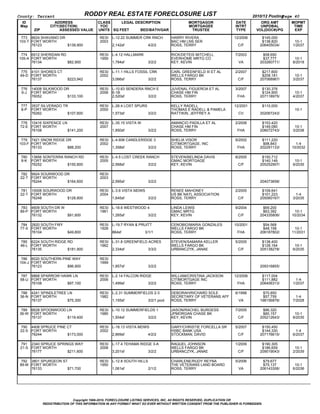 County: Tarrant                                  RODDY REAL ESTATE FORECLOSURE LIST                                                          2010/12 Posting  
                                                                                                                                                           Page 40
  ID                       ADDRESS                  CLASS     LEGAL DESCRIPTION                                MORTGAGOR           DATE         ORG AMT       MOPMT
 Map                   CITY(SECTION)                 YOC                                                       MORTGAGEE           INTRT        UNPDBAL        TIME
          ZIP                   ASSESSED VALUE      UNITS SQ FEET           BED/BATH/GAR                        TRUSTEE             TYPE      VOL(DOC#)/PG     EXP

 773 8624 SHAVANO DR                                 RESI   L­12.22 SUMMER CRK RNCH                    HARRY RIVERA                12/2006       $145,000          
103­T FORT WORTH                                     2003                                              BAC HM LNS SER                            $138,820       10­1
      76123                         $139,900                2,142sf                       4/2/2        ROSS, TERRY                   C/F        206405034/     1/2037

 774 6912 SHERIDAN RD                                RESI   L­4.12 HALLMARK                            RICK/DETEIS MITCHELL        7/2003         $58,650          
105­A FORT WORTH                                     1959                                              EVERHOME MRTG CO                           $37,777       10­1
      76134                         $82,900                 1,784sf                       3/2/2        KEY, KEVIN                    VA         203260771/     8/2018

 775 4101 SHORES CT                                  RESI   L­11.1 HILLS FOSSIL CRK                    CARL GREENFIELD III ET AL   2/2007        $217,600          
 49­D FORT WORTH                                     2002                                              WELLS FARGO BK                            $208,181       10­1
      76137                         $223,942                3,066sf                       3/2/2        ROSS, TERRY                   C/F        207068967/     3/2037

 776    14008 SILKWOOD DR                            RESI   L­10.63 SENDERA RNCH E                     JUVENAL FIGUEROA ET AL      3/2007        $130,376          
 6­J    FORT WORTH                                   2006   6­1B                                       CHASE HM FIN                              $124,900       10­1
        76052                         $133,100              2,520sf                       3/2/2        ROSS, TERRY                  FHA         207118975/     4/2037

 777    3537 SILVERADO TR                            RESI   L­26.4 LOST SPURS                          KELLY RADELL                12/2001       $110,000          
 8­P    FORT WORTH                                   2000                                              THOMAS E RADELL & PAMELA                                 10­1
        76262                         $107,600              1,573sf                       3/2/2        RATTIKIN, JEFFREY A           CV         202067243/

 778 10416 SIXPENCE LN                               RESI   L­35.15 VISTA W                            AMANCIO PADILLA ET AL       2/2008        $153,420          
 72­E FORT WORTH                                     2007                                              CHASE HM FIN                              $149,080       10­1
      76108                         $141,200                1,850sf                       3/2/2        ROSS, TERRY                  FHA         208072743/     3/2038

 779 7421 SNOW RIDGE DR                              RESI   L­4.606 CANDLERIDGE 3                      SHELIA VISOR                9/2002        $111,220          
103­F FORT WORTH                                     2002                                              CITIMORTGAGE, INC                          $98,843       1­4
      76133                         $88,200                 1,358sf                       3/2/2        ROSS, TERRY                  FHA         202291133/    10/2032

 780    13856 SONTERRA RANCH RD                      RESI   L­4.5 LOST CREEK RANCH                     STEVEN/BELINDA DAVIS        8/2005        $150,712          
 8­K    FORT WORTH                                   2005                                              GMAC MORTGAGE                             $140,149       10­1
        76252                         $150,800              2,568sf                       3/2/2        KEY, KEVIN                    C/F        205252907/     9/2035

 782 9924 SOURWOOD DR                                RESI                                                                                                          
 22­T FORT WORTH                                     2003                                                                                             
      76244                         $164,600                2,595sf                       3/2/2                                                 204073658/

 781 10008 SOURWOOD DR                               RESI   L­3.6 VISTA MDWS                           RENEE MAHONEY               2/2005        $109,641           
 22­T FORT WORTH                                     2004                                              US BK NATL ASSOCIATION                    $101,223        1­4
      76248                         $128,800                1,645sf                       3/2/2        ROSS, TERRY                   C/F        205060167/     3/2035

 783 4609 SOUTH DR W                                 RESI   L­18.6 WESTWOOD 4                          LINDA LEWIS                 9/2004         $69,200          
 89­P FORT WORTH                                     1961                                              GMAC MRTG                                  $63,392      10­1
      76132                         $91,600                 1,265sf                       3/2/2        KEY, KEVIN                    C/F        204335806/    10/2034

 784 2820 SOUTH FWY                                  RESI   L­19.7 RYAN & PRUITT                       CENOBIO/MARIA GONZALES      10/2001        $54,568          
 77­X FORT WORTH                                     1928                                              WELLS FARGO BK                             $48,158      10­1
      76104                         $49,800                 864sf                       3/1/1          ROSS, TERRY                  FHA         206187802/    11/2031

 785 6224 SOUTH RIDGE RD                             RESI   L­31.8 GREENFIELD ACRES                    STEVEN/SAMARA KELLER        5/2005        $138,400          
 46­L FORT WORTH                                     1962                                              WELLS FARGO BK                            $128,164       10­1
      76135                         $181,900                2,334sf                       3/3/2        URBANCZYK, JANAE              C/F        205138278/     6/2035

 786 8020 SOUTHERN PINE WAY                          RESI                                                                                                          
104­J FORT WORTH                                     1999                                                                                             
      76123                         $96,900                 1,857sf                       3/2/2                                                 209316855/

 787 9868 SPARROW HAWK LN                            RESI   L­2.14 FALCON RIDGE                        WILLIAM/CRISTINA JACKSON    12/2006       $117,004           
 58­U FORT WORTH                                     2006                                              CITIMORTGAGE INC                          $111,882        1­4
      76108                         $97,100                 1,499sf                       3/2/2        ROSS, TERRY                  FHA         206406313/     1/2037

 788 4241 SPINDLETREE LN                             RESI   L­2.31 SUMMERFIELDS 2­3                    DEBORAH/RICHARD SOLE        6/1998         $70,850           
 36­N FORT WORTH                                     1982                                              SECRETARY OF VETERANS AFF                  $57,759        1­4
      76137                         $75,300                 1,155sf                       3/2/1 pool   ROSS, TERRY                   VA         198156876/     7/2028

  789 6628 SPOONWOOD LN                              RESI   L­10.12 SUMMERFIELDS 1                     JASON/RACHEL BURGESS        7/2005         $86,320          
 36­W FORT WORTH                                     1985                                              JPMORGAN CHASE BK                          $80,157       10­1
      76137                         $119,400                1,504sf                       3/2/2        KEY, KEVIN                    C/F        205212643/     8/2035

 790 4408 SPRUCE PINE CT                             RESI   L­18.13 VISTA MDWS                         GARY/CHRISTIE FORCELLA SR   5/2007        $150,450           
 22­S FORT WORTH                                     2002                                              HSBC BANK USA                             $144,330        1­4
      76244                         $173,000                2,869sf                       4/2/2        STOCKMAN, DAVID               C/F        207176615/     6/2037

 791 2340 SPRUCE SPRINGS WAY                         RESI   L­17.4 TEHAMA RIDGE 3­A                    RAQUEL JOHNSON              1/2009        $190,305          
 21­S FORT WORTH                                     2008                                              WELLS FARGO BK                            $186,659       10­1
      76177                         $211,600                3,201sf                       3/2/2        URBANCZYK, JANAE              C/F        209019043/     2/2039

  792 3801 SPURGEON ST                               RESI   L­12.8 SOUTH HILLS                         CHARLENE/RUDY REYNA         5/2006         $79,677          
 89­M FORT WORTH                                     1950                                              THE VETERANS LAND BOARD                    $75,137       10­1
      76133                         $71,700                 1,061sf                       2/1/2        ROSS, TERRY                   VA         206143306/     6/2036




                                Copyright 1999­2010, FORECLOSURE LISTING SERVICES, INC. All RIGHTS RESERVED, DUPLICATION OR
                REDISTRIBUTION OF THIS INFORMATION IN ANY FORMAT WHAT SO EVER WITHOUT WRITTEN CONSENT FROM THE PUBLISHER IS FORBIDDEN.
 