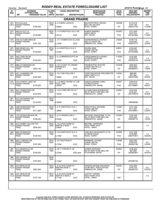 County: Tarrant                                RODDY REAL ESTATE FORECLOSURE LIST                                                         2010/12 Posting  
                                                                                                                                                        Page 45
  ID                       ADDRESS                CLASS     LEGAL DESCRIPTION                               MORTGAGOR           DATE         ORG AMT       MOPMT
 Map                   CITY(SECTION)               YOC                                                      MORTGAGEE           INTRT        UNPDBAL        TIME
          ZIP                   ASSESSED VALUE    UNITS SQ FEET           BED/BATH/GAR                       TRUSTEE             TYPE      VOL(DOC#)/PG     EXP

                                                                       GRAND PRAIRIE
 872 7019 ALCALA                                   RESI   L­2.H MIRA LAGOS B                         MAVIS/PATRICK OWUSU        10/2006       $175,918          
126­C GRAND PRAIRIE                                2006                                              BAC HM LNS SER                           $167,182      10­1
      75054                         $190,000              3,065sf                       3/2/2        ROSS, TERRY                  C/F        206331754/    11/2036

 873 2842 ALCOT LN                                 RESI   L­11.A SHEFFIELD VLG 10A                   RUBEN RAMIREZ              10/2007       $131,929          
 98­U GRAND PRAIRIE                                1993                                              GMAC MRTG                                $127,374      10­1
      75052                         $126,886              2,031sf                       3/2/2        KEY, KEVIN                  FHA         207367994/    11/2037

 874 2784 AUTUMN BREEZE                            RESI   L­17.F SOMERTON VILLAGE                    SHANE/MONICA CHURCH        2/2005        $156,716          
112­G GRAND PRAIRIE                                2005                                              WELLS FARGO BK                           $144,462       10­1
      75052                         $161,700              2,120sf                       3/2/2        URBANCZYK, JANAE            FHA         205057417/     3/2035

 875 2805 BRIAR HILL DR                            RESI   L­2.4 SHEFFIELD VLG 3                      ZAHIRA SIMS                6/2001        $120,547           
 98­U GRAND PRAIRIE                                1987                                              CHASE HM FIN                             $105,735        1­4
      75052                         $130,000              2,470sf                       3/2/0        ROSS, TERRY                 FHA         201164350/     7/2031

 876 3423 CANYON RD                                RESI   L­4.J CIMARRON ESTS 4A                     JORGE/MARICELA RUBIO       11/2002       $142,692          
 98­H GRAND PRAIRIE                                2002                                              CITIMORTGAGE INC                         $126,975       1­4
      75052                         $129,000              2,200sf                       3/2/2        ROSS, TERRY                 FHA         202362216/    12/2032

 877 6980 CATAMARAN DR                             RESI   L­15.F COAST AT GRAND                      FRANKIE/POD SEXTON         12/2005       $205,822          
112­Z GRAND PRAIRIE                                2005   PENINSULA                                  CHASE HM FIN LLC                         $193,665       10­1
      75054                         $223,100              2,515sf                       3/2/2        ROSS, TERRY                  C/F        205389407/     1/2036

 878 2421 CHANNING DR                              RESI   L­15.J OAK HOLLOW 3                        TERRY/RAYMOND KIRCHMEYER   7/2004         $88,800          
 98­V GRAND PRAIRIE                                1983                                              GMAC MRTG LLC                             $81,094       10­1
      75052                         $105,500              1,685sf                       3/2/2        KEY, KEVIN                   C/F        204227636/     8/2034

 879 2723 FOREST LAKE DR                           RESI   L­1.D WEST SHORE AT JOE                    ALBERTO/MARIA CANO         5/2007        $180,619          
112­Q GRAND PRAIRIE                                2004   POOL LAKE                                  CITIMORTGAGE                             $173,272       10­1
      75052                         $170,500              2,400sf                       3/2/2        URBANCZYK, JANAE            FHA         207190987/     6/2037

 880 2831 GRANDVIEW DR                             RESI   L­13.6 LYNN CRK HILLS 1                    ELIO/BELINDA RODRIGUEZ     5/2005        $134,250          
112­G GRAND PRAIRIE                                2003                                              BK OF NEW YORK MELLON                    $124,321       10­1
      75052                         $129,400              1,933sf                       3/2/2        URBANCZYK, JANAE             C/F        205155875/     6/2035

 881 4212 HATHAWAY DR                              RESI                                                                                                         
 98­V GRAND PRAIRIE                                1986                                                                                            
      75052                         $116,500              2,099sf                       3/2/2                                                186598506/

 882 4369 HEMINGWAY DR                             RESI   L­4.12 SHEFFIELD VLG 1                     NANCY/PAUL WATKINS         11/2007       $121,300          
 98­V GRAND PRAIRIE                                1985                                              CHASE HM FIN                             $117,397      10­1
      75052                         $111,800              1,989sf                       3/2/2        ROSS, TERRY                 FHA         207439941/    12/2037

 883 1772 HIDDEN BROOK DR                          RESI   L­21.H HIDDEN CRK 2                        ANTHONY GRAZZIANE, ET AL   12/2004       $165,359          
 70­V GRAND PRAIRIE                                2004                                              BK OF NEW YORK MELLON                    $153,042       10­1
      75050                         $189,200              2,526sf                       3/2/2        URBANCZYK, JANAE             C/F        205006713/     1/2035

 884 2212 HOBBY FALCON TRL                         RESI   L­10.2 HIGH HAWK AT                        MICHAEL SIAPKARIS                                          
112­D GRAND PRAIRIE                                2005   MARTIN S MDW 1                             HIGH HAWK HO/A                                          1­4
      75052                         $256,300              3,090sf                       4/3/3        PATEL, VINAY                HAF

 885 2863 IRONWOOD                                 RESI   L­12.6 SHEFFIELD VLG 3                     CHELSEA DAUGHERTY ET AL    9/2008        $141,908          
 98­U GRAND PRAIRIE                                1990                                              CITIMORTGAGE                             $138,880       1­4
      75052                         $125,700              2,125sf                       4/2/2        ROSS, TERRY                 FHA         208374361/    10/2038

 886 5923 LORENZO DR                               RESI   L­3.E SOUTHGATE                            BARBARA LATHAM             1/2006        $203,000          
112­K GRAND PRAIRIE                                2003                                              CHASE HM FIN                             $190,474       10­1
      75052                         $191,900              3,135sf                       4/3/2        ROSS, TERRY                 FHA         206040736/     2/2036

 887 3012 MARIGOLD DR                              RESI   L­36.11 FORUM PL 4A                        HOMER SARGENT              9/2004        $136,800          
 98­L GRAND PRAIRIE                                1993                                              BK OF NEW YORK MELLON                     $97,808       1­4
      75052                         $149,200              2,279sf                       3/2/2 pool   STOCKMAN, DAVID              C/F        204282587/    10/2019

 888 2557 MARINA DR                                RESI                                                                                                         
112­Z GRAND PRAIRIE                                2004                                                                                            
      75054                         $187,600              3,144sf                       3/2/2                                                207295730/

 889 2315 MERLIN DR                                RESI   L­6.18 HIGH HAWK AT                        HORACE/DENISE RODGERS      9/2005        $152,800          
112­D GRAND PRAIRIE                                2005   MARTINS MDW 2                              US BK NATL ASSOCIATION                   $140,723      10­1
      75052                         $203,500              3,065sf                       3/2/2        URBANCZYK, JANAE             C/F        205295127/    10/2033

 890 2331 MERLIN DR                                RESI   L­2.18 HIGH HAWK AT                        JUSTIN T SHEMO                                             
112­D GRAND PRAIRIE                                2006   MARTIN S MDW 2                             HIGH HAWK HO/A                                          1­4
      75052                         $170,100              2,113sf                       3/2/2        PATEL, VINAY                HAF




                                Copyright 1999­2010, FORECLOSURE LISTING SERVICES, INC. All RIGHTS RESERVED, DUPLICATION OR
                REDISTRIBUTION OF THIS INFORMATION IN ANY FORMAT WHAT SO EVER WITHOUT WRITTEN CONSENT FROM THE PUBLISHER IS FORBIDDEN.
 