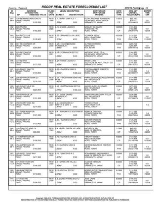 County: Tarrant                                RODDY REAL ESTATE FORECLOSURE LIST                                                          2010/12 Posting  
                                                                                                                                                         Page 46
  ID                       ADDRESS                CLASS     LEGAL DESCRIPTION                               MORTGAGOR            DATE         ORG AMT       MOPMT
 Map                   CITY(SECTION)               YOC                                                      MORTGAGEE            INTRT        UNPDBAL        TIME
          ZIP                   ASSESSED VALUE    UNITS SQ FEET           BED/BATH/GAR                       TRUSTEE              TYPE      VOL(DOC#)/PG     EXP

 891 3139 MORNING MEADOW LN                        RESI   L­1.2 KIRBY CRK VLG 1                      FLOR/LARONNIE ROBINSON      7/2003         $82,160          
 98­H GRAND PRAIRIE                                1995                                              US BK NATL ASSOCIATION                     $73,527       10­1
      75052                         $102,000              1,339sf                       3/2/2        URBANCZYK, JANAE              C/F        203249602/     8/2033

 892 2820 PRADO                                    RESI   L­10.G MIRA LAGOS B                        MANILAY SIHARATH            12/2005       $193,800          
126­D GRAND PRAIRIE                                2005                                              CHASE HM FIN                              $182,353       10­1
      75054                         $182,200              3,074sf                       3/2/2        ROSS, TERRY                   C/F        205364846/     1/2036

 893 2916 ROCCO DR                                 RESI   L­37.E MIRABELLA VILLAGE                   YOLANDA REDIC               10/2008       $174,001          
112­P GRAND PRAIRIE                                2002   2                                          WELLS FARGO BK                            $170,274      10­1
      75052                         $126,400              2,519sf                       4/2/2        ROSS, TERRY                  FHA         208414768/    11/2038

 894 6951 SEA HARBOR DR                            RESI   L­25.I COAST@GRAND                         ALFRED CORNISH              3/2009        $265,109          
126­C GRAND PRAIRIE                                2008   PENINSULA 3                                GMAC MTG                                  $260,437       10­1
      75054                         $293,800              3,948sf                       3/2/2        KEY, KEVIN                   FHA         209076918/     4/2039

  895 3529 SEDONA DR                               RESI   L­15.E CIMMARON ESTS 2                     ANTHONY ADJEI ET AL         9/2003        $164,850          
 98­M GRAND PRAIRIE                                2001                                              US BK NATL ASSOCIATION                    $147,942      10­1
      75052                         $162,000              3,569sf                       5/2/2        URBANCZYK, JANAE              C/F        203347258/    10/2033

 896 3224 SERPIS                                   RESI   L­21.H MIRA LAGOS F2                       BRIAN LEWIS                 5/2006        $157,600          
126­L GRAND PRAIRIE                                2005                                              DEUTSCHE BK NATL TRUST CO                 $148,621       10­1
      75054                         $173,700              2,608sf                       4/2/2        URBANCZYK, JANAE              C/F        206134257/     6/2036

 897 4924 SHADY OAK TR                             RESI   L­22.4 GARDEN OAKS 2                       CYNTHIA/JAMES ROBERTS       3/2004        $120,531           
 98­Y GRAND PRAIRIE                                1986                                              CHASE HM FIN                              $109,690        1­4
      75052                         $145,600              2,512sf                       4/2/2 pool   ROSS, TERRY                  FHA         204088947/     4/2034

 898 2236 SPARROW HAWK CT                          RESI   L­35.11 HIGH HAWK MARTINS                  FRANCES/MARCELINO CHAPARRO 6/2006         $179,989          
112­D GRAND PRAIRIE                                2006   MDW 3                                      BAC HM LNS SER                            $169,995       10­1
      75052                         $214,100              3,400sf                       4/2/2        ROSS, TERRY                  C/F         206205201/     7/2036

 899 2405 SUNNYVALE RD                             RESI   L­26.3 NOTTINGHAM ESTS 6                   ANGIE/LAUREL KENNARD        2/2006        $279,000          
 70­R GRAND PRAIRIE                                1979                                              BAC HM LNS SER                            $261,855       10­1
      75050                         $223,900              3,173sf                       4/3/2 pool   ROSS, TERRY                   C/F        206061325/     3/2036

 900 7039 SURFSIDE LN                              RESI   L­3.L COVE GRAND                           CHRISTINA/GREGORY TITLER    10/2007       $238,089          
126­D GRAND PRAIRIE                                2007   PENINSULA 3                                BAC HM LNS SER                            $229,869      10­1
      75054                         $191,500              2,641sf                       4/3/2        ROSS, TERRY                   C/F        207396678/    11/2037

 901 2259 TAWNY OWL RD                             RESI   L­4.6 HIGH HAWK AT                         THANH U TRAN                                                
112­D GRAND PRAIRIE                                2007   MARTIN S MDW 3                             HIGH HAWK HO/A                                           1­4
      75052                         $214,300              3,411sf                       3/2/2        PATEL, VINAY                 HAF

  902 2521 TIBER RIVER LN                          RESI   L­4.1 FORUM VLG SOUTHWEST REBECA TREVINO                               3/2006        $112,157           
 98­M GRAND PRAIRIE                                1984                                       CITIMORTGAGE INC                                 $105,575        1­4
      75052                         $121,000              2,085sf                       3/2/2 ROSS, TERRY                         FHA         206075094/     4/2036

 903 2820 TIMBER CT                                RESI   L­83.1 GARDEN OAKS 1                       LENORA DAWSON               6/2008        $125,073          
112­C GRAND PRAIRIE                                1987                                              WELLS FARGO BK                            $122,116       10­1
      75052                         $133,400              2,307sf                       3/2/2        ROSS, TERRY                  FHA         208235625/     7/2038

 904 3140 TWISTED VINE LN                          RESI   L­4.3 KIRBY CREEK VILLAGE                  KATHLEEN RAY                1/1999         $60,000           
 98­H GRAND PRAIRIE                                1985   1                                          BANK OF AMERICA                            $49,629        1­4
      75052                         $95,000               1,394sf                       3/2/2        ROSS, TERRY                   C/F        199027983/     2/2029

 905 2716 WATER OAK DR                             RESI   L­13.6 GARDEN OAKS 3                       TIMOTHY BRILEY              9/2006        $123,120          
 98­Z GRAND PRAIRIE                                1995                                              WELLS FARGO BK                            $116,838      10­1
      75052                         $158,300              3,020sf                       4/2/2        ROSS, TERRY                   C/F        207180188/    10/2036

 906 2764 WATER OAK DR                             RESI   L­1.6 GARDEN OAKS 2                        GEORGE/MAUREEN ODEROH       11/2002       $157,172          
 98­Y GRAND PRAIRIE                                1992                                              US BK                                     $139,620       1­4
      75052                         $163,000              3,320sf                       4/2/2        ROSS, TERRY                  FHA         202321759/    11/2032

 907 5320 WEST COVE WAY                            RESI   L­10.7 LAKE PKS W 2                        ROSA/MARIO VALLADARES       3/2006        $179,350          
112­G GRAND PRAIRIE                                2005                                              BANK OF AMERICA NATL ASSO                 $168,587       10­1
      75052                         $217,600              3,817sf                       5/3/2        URBANCZYK, JANAE              C/F        206086315/     4/2036

 908 2875 WESTOVER DR                              RESI   L­4.4 LYNN CRK HILLS 2                     EUGENE HENSON               8/2006        $160,550          
112­F GRAND PRAIRIE                                2005                                              HSBC BK                                   $152,127       10­1
      75052                         $146,000              2,424sf                       3/3/2        URBANCZYK, JANAE              CV         206277672/     9/2036

 909 2404 WINFORD DR                               RESI   L­15.A ROYAL ESTS 2                        ADEBOLA/OLAYINKA ADETUNJI   6/1999        $112,036          
 98­D GRAND PRAIRIE                                1998                                              WELLS FARGO BK                             $94,848       10­1
      75052                         $112,200              2,072sf                       3/2/2        ROSS, TERRY                  FHA         199179823/     7/2029

 910 2372 WISE RD                                  RESI   L­9.22 LAKE PARKS EAST 2                   JOSE URIAS                  6/2006        $180,000          
112­D GRAND PRAIRIE                                2006                                              US BANK                                   $170,006       10­1
      75052                         $204,300              2,716sf                       3/2/3        URBANCZYK, JANAE              C/F        206198524/     7/2036




                                Copyright 1999­2010, FORECLOSURE LISTING SERVICES, INC. All RIGHTS RESERVED, DUPLICATION OR
                REDISTRIBUTION OF THIS INFORMATION IN ANY FORMAT WHAT SO EVER WITHOUT WRITTEN CONSENT FROM THE PUBLISHER IS FORBIDDEN.
 