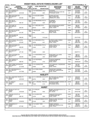 County: Tarrant                                 RODDY REAL ESTATE FORECLOSURE LIST                                                           2010/12 Posting  
                                                                                                                                                           Page 48
  ID                       ADDRESS                 CLASS     LEGAL DESCRIPTION                                MORTGAGOR            DATE         ORG AMT       MOPMT
 Map                   CITY(SECTION)                YOC                                                       MORTGAGEE            INTRT        UNPDBAL        TIME
          ZIP                   ASSESSED VALUE     UNITS SQ FEET           BED/BATH/GAR                        TRUSTEE              TYPE      VOL(DOC#)/PG     EXP

 930 5112 HERRICK CT                                RESI    L­19.57 BROWNING HTS E                     A ROGERS                    3/2007        $172,800           
 50­Q HALTOM CITY                                   1984                                               SELECT PORTFOLIO SER INC                  $165,333        1­4
      76117                         $216,000                3,604sf                       8/8/0        STOCKMAN, DAVID               C/F        207103887/     4/2037

 931 5802 HIGHLAND AVE                              RESI    L­A.6 GOLDEN GRDNS                         GUADALUPE DIAZ              10/2001        $57,545          
 64­D HALTOM CITY                                   1953                                               WELLS FARGO BK                             $41,762      10­1
      76117                         $57,900                 960sf                       2/1/0          URBANCZYK, JANAE             FHA         201250665/    11/2021

 932 5221 IRA ST                                    RESI    L­5.54 BROWNING HTS E 4                    S DOBBINS                   4/2006         $77,700          
 50­Q HALTOM CITY                                   1957                                               GMAC MRTG                                  $73,158       10­1
      76117                         $65,100                 1,222sf                       3/2/0        KEY, KEVIN                    C/F        206121953/     5/2036

 933 3125 JANE LN                                   RESI    L­6.7 LAKELAND HTS 2                       HEATHER/NICHOLAS SIFERT     5/2007         $80,067          
 64­D HALTOM CITY                                   1952                                               WELLS FARGO BK                             $76,810       10­1
      76117                         $93,700                 2,061sf                       5/2/2        ROSS, TERRY                  FHA         207174864/     6/2037

 934 6016 MCCULLAR RD                               RESI    L­3 MCCULLAR                               CAROL/JOHN MILLS            3/2008         $56,890          
 65­A HALTOM CITY                                   1942                                               MIDFIRST BK                                $55,354       10­1
      76117                         $41,300                 744sf                       2/1/0          ROSS, TERRY                  FHA         208123257/     4/2038

 935 5305 PALMER DR                                 RESI                                                                                                           
 50­V HALTOM CITY                                   1956                                                                                              
      76117                         $68,300                 1,210sf                       3/1/2 pool                                            201271232/

 936 4916 STANLEY KELLER RD                         RESI    L­N.76 BROWING HTS E                       ALFREDO/JAIME TORRES        2/2006         $97,800          
 50­Q HALTOM CITY                                   1960                                               BAC HM LNS SER                             $91,790       10­1
      76117                         $75,500                 1,567sf                       4/2/1        ROSS, TERRY                   CV         206061409/     3/2036

 937 4808 STEPHANIE DR                              RESI    L­7.60 BROWNING HTS E 2                    JERRY PEREZ ET AL           7/2005         $95,562          
 50­T HALTOM CITY                                   1955                                               CHASE HM FIN                               $88,871       10­1
      76117                         $62,200                 1,444sf                       3/1/0        ROSS, TERRY                  FHA         205288611/     8/2035

 938 5116 STEPHANIE DR                              RESI                                                                                                           
 50­U HALTOM CITY                                   1955                                                                                              
      76117                         $77,100                 1,388sf                       3/2/0                                                 205377711/

 939 5400 STEPHANIE DR                              RESI    L­16.79 BROWNING HTS E                     KERRY/MIKE CALLAHAN         1/2008         $99,216           
 50­V HALTOM CITY                                   1957                                               CITIMORTGAGE                               $96,165        1­4
      76117                         $82,900                 1,424sf                       3/2/2        ROSS, TERRY                  FHA         208034639/     2/2038

 940 3221 SUNDAY ST                                 RESI    L­3.27 EASTRIDGE                           LATREVIA HAMMOND            10/2009        $66,767          
 64­A HALTOM CITY                                   1957                                               CHASE HM FIN                                            10­1
      76117                         $69,700                 1,201sf                       3/1/0        ROSS, TERRY                  FHA         209290238/    11/2039

  941 3400 TOMMY WATKINS DR                         RESI    L­10.4 LEGEND PNTE                         LUCY E/MIGUEL F RODRIGUEZ   3/2003         $81,600           
 50­W HALTOM CITY                                   2000                                               US BANK                                    $72,573        1­4
      76117                         $110,600                1,505sf                       3/2/2        ROSS, TERRY                   C/F        203118829/     4/2033

 942 4713 WOODHAVEN LN                              RESI    L­4.E FOSSIL RIDGE                         JASON/TRACI HOPKINS         7/2005        $174,300           
 50­B HALTOM CITY                                   2001                                               US BK NATL ASSOCIATION                    $161,854        1­4
      76137                         $177,800                3,454sf                       5/3/2        ROSS, TERRY                   C/F        205216929/     8/2035


                                                                                  HASLETT
  943 633 LONESOME PRAIRIE TR                       RESI    L­6.10 LONESOME DOVE ESTS                  ESTHER/UBALDO ARRIAGA       4/2003        $209,000           
 19­M HASLETT                                       2002                                               WELLS FARGO BK                            $186,547        1­4
      76052                         $279,500                2,627sf                       3/2/3        ROSS, TERRY                   C/F        203155350/     5/2033

 944    111 MAIN ST                                 RESI    L­3R.11 ORIGINAL TWN/HASL                  FERNANDO/DEBBIE MORENO SR   6/2006         $98,500           
 6­Q    HASLETT                                     1960    ET                                         DEUTSCHE BANK                              $93,031        1­4
        76052                         $58,900               1,400sf                       3/1/0        STOCKMAN, DAVID               HE         206202864/     7/2036


                                                                                    HURST
 946 544 BILLIE RUTH LN                            DUPL L­5.2 ENGLER                                   ROBERT DEFRANCESCHI ET AL   1/2007        $120,000          
 52­V HURST                                        1971                                                GMAC MRTG LLC                                            10­1
      76053                         $100,000            2,748sf                       5/4/4            KEY, KEVIN                    C/F        207031790/     2/2037

 945 1025 BILLIE RUTH LN                            RESI    L­6.X GLENN VIEW                           JUAN/JEFFIFER BLANCO        9/2002         $87,899          
 52­R HURST                                         1966                                               CITIMORTGAGE INC                           $78,118       1­4
      76053                         $95,100                 1,327sf                       3/2/2        ROSS, TERRY                  FHA         202276846/    10/2032

 947 240 BLOSSOM LN                                 RESI    L­17.2 WALKER BRANCH ESTS                  DANIEL/ELAINE VINCENZO      7/2003        $139,200          
 52­Z HURST                                         1997                                               CHASE HM FIN                              $124,573       10­1
      76053                         $168,000                2,014sf                       3/2/2        ROSS, TERRY                   C/F        203261458/     8/2033

 948 108 BOWLES CT                                  RESI    L­19.2 HURST TERR                          ROBERT KNEWITZ              2/2003         $86,700          
 53­X HURST                                         1959                                               US BK NATL ASSOCIATION                     $76,978       10­1
      76053                         $77,500                 1,107sf                       3/1/1        ROSS, TERRY                   VA         203083187/     3/2033




                                Copyright 1999­2010, FORECLOSURE LISTING SERVICES, INC. All RIGHTS RESERVED, DUPLICATION OR
                REDISTRIBUTION OF THIS INFORMATION IN ANY FORMAT WHAT SO EVER WITHOUT WRITTEN CONSENT FROM THE PUBLISHER IS FORBIDDEN.
 