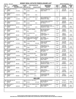 County: Tarrant                                RODDY REAL ESTATE FORECLOSURE LIST                                                          2010/12 Posting  
                                                                                                                                                         Page 49
  ID                       ADDRESS                CLASS     LEGAL DESCRIPTION                                MORTGAGOR           DATE         ORG AMT       MOPMT
 Map                   CITY(SECTION)               YOC                                                       MORTGAGEE           INTRT        UNPDBAL        TIME
          ZIP                   ASSESSED VALUE    UNITS SQ FEET           BED/BATH/GAR                        TRUSTEE             TYPE      VOL(DOC#)/PG     EXP

 949 324 CIRCLEVIEW DR S                           RESI   L­4.23 MAYFAIR 7                           DENISE CANDELARIA ET AL     6/2008        $104,050           
 53­F HURST                                        1968                                              SUNTRUST MRTG INC                         $101,476        1­4
      76054                         $121,500              1,950sf                       3/2/2        ROSS, TERRY                   C/F        208248010/     7/2038

 950 1037 EUNICE DR                                RESI                                                                                                          
 53­P HURST                                        1958    
      76053                         $139,700              2,356sf                       4/3/2

 951 1105 FOREST OAKS LN                           RESI   L­1.1.HURST PARK NORTH                     DAVID/JENNIFER DEWIL        8/2006        $104,800          
 53­N HURST                                        1961                                              WELLS FARGO BK                             $99,302       10­1
      76053                         $119,700              2,261sf                       3/2/2        URBANCZYK, JANAE              C/F        206262078/     9/2036

 952 3225 GLADE POINTE CT                          RESI   L­15.1 GLADE PNTE                          CHERYL/DEWEY HARRISON       7/2005        $359,650          
 39­P HURST                                        2005                                              AURORA LN SER LLC                         $333,970       10­1
      76054                         $408,000              3,580sf                       3/3/3        KEY, KEVIN                    C/F        205229737/     8/2035

 953 608 GREENWAY DR                               RESI   L­19.3 DOSS                                CESAR RODRIGUEZ ET AL       4/2006         $75,000          
 53­U HURST                                        1956                                              DEUTSCHE BK NATL TRUST CO                  $70,616       10­1
      76053                         $69,700               1,274sf                       3/1/0        URBANCZYK, JANAE              C/F        206127886/     5/2036

 954 400 HARMON RD                                 RESI   L­14 RUBY HARMAN                           MELISSA MCLEAREN            12/2002        $93,000          
 53­T HURST                                        1948                                              WELLS FARGO BK                             $83,302       10­1
      76053                         $90,200               978sf                       2/1/2          ROSS, TERRY                   C/F        203008452/     1/2033

 955 517 HARMON RD                                 RESI   L­5.9 BUENA VISTA                          EHASI LATU                  4/1998         $64,417           
 53­T HURST                                        1957                                              CITIMORTGAGE INC                           $52,390        1­4
      76053                         $92,200               1,088sf                       3/1/1        ROSS, TERRY                  FHA         198096584/     5/2028

 956 354 HARWOOD RD # A                           CNDO U­180.V COUNTRY GREENE                        JILL ROARK                  9/2007         $70,400          
 53­B HURST                                       1984 TOWNHOMES CONDOS 3                            WELLS FARGO BK                             $67,889      10­1
      76054                         $82,500            1,200sf                       3/2/0           ROSS, TERRY                   C/F        207335011/    10/2037

 957 1136 KARLA DR                                 RESI   L­15.5 SHADY OAKS                          ANGELA BLANKENSHIP          9/2003        $121,698          
 53­P HURST                                        1958                                              CHASE HM FIN                              $109,215      10­1
      76053                         $119,300              1,546sf                       3/2/2 pool   ROSS, TERRY                  FHA         203375981/    10/2033

 958 400 KEREN PL                                  RESI   L­9.7 VALENTINE OAKS W                     LINDA NOAH ET AL            5/2008        $130,427           
 53­K HURST                                        1959                                              CITIMORTGAGE INC                          $127,195        1­4
      76053                         $48,500               1,568sf                       3/2/2        ROSS, TERRY                  FHA         208203300/     6/2038

 959 717 NORWOOD DR                                RESI   L­2.12 BELLVUE                             DARLENE TAYLOR              12/2004        $77,500          
 53­P HURST                                        1955                                              GMAC MRTG LLC                              $71,728       10­1
      76053                         $76,300               1,194sf                       3/2/1        KEY, KEVIN                    C/F        205106417/     1/2035

 960 300 OAKWOOD DR                                RESI   L­12.2 WALKER OAKS                         MOLLY BLOOM                 2/2008        $140,790          
 52­U HURST                                        1960                                              CHASE HM FIN                              $136,808       10­1
      76053                         $149,000              2,647sf                       4/2/2        ROSS, TERRY                  FHA         208075042/     3/2038

 961 605 PALO DURO DR                              RESI   L­10.1 LONE SOME DOVE                      CHARLEY/RENATA SHEPHERD     4/2007        $205,700          
 39­K HURST                                        2000   ESTS 1                                     BAC HM LNS SER                            $197,067       10­1
      76054                         $227,300              2,370sf                       4/2/2        ROSS, TERRY                   C/F        207154136/     4/2037

 962 409 SIMMONS DR                                RESI   L­8.5 ANDERSON HURST                       WALTER PURICELLI            3/2006         $79,200          
 53­S HURST                                        1960                                              DEUTSCHE BK NATL TRUST CO                  $74,447       10­1
      76053                         $80,200               1,215sf                       3/2/1        URBANCZYK, JANAE              C/F        206080503/     4/2036

 963 748 THOMAS AVE                                RESI   L­2­.7 ANDERSON­HURST                      FRANCES GRIMES              7/2006        $117,000          
 53­S HURST                                        1958                                              WELLS FARGO BK                                           10­1
      76053                         $58,800               1,090sf                       3/1/0        ROSS, TERRY                   HE         206226906/

 964 780 THOMAS AVE                                RESI   L­28.7 ANDERSON HURST                      JIMMY MOODY                 12/2006        $76,800           
 53­S HURST                                        1959                                              OCWEN LN SERVICE                           $73,438        1­4
      76053                         $64,100               904sf                       3/1/0          KEY, KEVIN                    HE         206401296/     1/2037

 965 320 WILLOW ST                                 RESI   L­22R.4 BUENA VISTA                        DOUGLAS BRITTAIN            5/2006         $74,411           
 53­T HURST                                        1956                                              CITIMORTGAGE INC                           $70,268        1­4
      76053                         $69,800               931sf                       2/1/1          ROSS, TERRY                  FHA         206144558/     6/2036


                                                                                 KELLER
 966 2128 ADELINE DR                               RESI   L­2.B FALL CRK ESTS 1                      AUDRA/JAMES HITCHBORN       6/2009        $324,800          
 37­G KELLER                                       2006                                              BAC HM LNS SER                                           10­1
      76248                         $333,100              3,973sf                       3/2/3 pool   ROSS, TERRY                   C/F        209186674/     7/2039

 967 2019 ALMA CT                                  RESI   L­13.D FALL CREEK ESTATES                  NELSON/CARMEN GALLO         8/2007        $331,050          
 37­H KELLER                                       2007   1                                          WELLS FARGO BK                            $318,842       10­1
      76248                         $320,000              3,949sf                       3/2/3        ROSS, TERRY                   C/F        207319693/     9/2037




                                Copyright 1999­2010, FORECLOSURE LISTING SERVICES, INC. All RIGHTS RESERVED, DUPLICATION OR
                REDISTRIBUTION OF THIS INFORMATION IN ANY FORMAT WHAT SO EVER WITHOUT WRITTEN CONSENT FROM THE PUBLISHER IS FORBIDDEN.
 