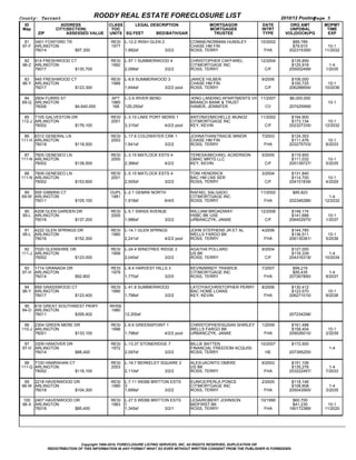 County: Tarrant                                RODDY REAL ESTATE FORECLOSURE LIST                                                             2010/12 Posting  
                                                                                                                                                            Page 5
  ID                       ADDRESS                CLASS     LEGAL DESCRIPTION                                 MORTGAGOR              DATE        ORG AMT       MOPMT
 Map                   CITY(SECTION)               YOC                                                        MORTGAGEE              INTRT       UNPDBAL        TIME
          ZIP                   ASSESSED VALUE    UNITS SQ FEET           BED/BATH/GAR                         TRUSTEE                TYPE     VOL(DOC#)/PG     EXP

  81 3401 FOXFORD TR                               RESI    L­12.2 IRISH GLEN 2                        CONNIE/NORMAN HUNSLEY         10/2002        $89,789          
 97­F ARLINGTON                                    1977                                               CHASE HM FIN                                 $79,910      10­1
      76014                         $97,300                1,892sf                       3/2/2        ROSS, TERRY                    FHA         202315395/    11/2032

  82 914 FRESHWOOD CT                              RESI    L­57.1 SUMMERWOOD 4                        CHRISTOPHER CAFFAREL          12/2004       $135,859           
 96­Z ARLINGTON                                    1992                                               CITIMORTGAGE INC                            $125,918        1­4
      76017                         $130,700               2,099sf                       3/2/2        ROSS, TERRY                     C/F        205002499/     1/2035

  83 945 FRESHWOOD CT                              RESI    L­8.8 SUMMERWOOD 3                         JANICE HILBER                  9/2006       $106,000          
 96­Y ARLINGTON                                    1988                                               CHASE HM FIN                                $100,725      10­1
      76017                         $123,300               1,644sf                       3/2/2 pool   ROSS, TERRY                      C/F       206286694/    10/2036

  84 2604 FURRS ST                                 APT     L­3.A RIVER BEND                            KING LANDING APARTMENTS VII LLC
                                                                                                                                    11/2007      $6,000,000         
 69­Q ARLINGTON                                    1980                                               BRANCH BANK & TRUST                                        10­1
      76006                         $4,640,000      168    129,250sf                                  HAMER, JENNIFER                 CV         207425999/

 85 7105 GALVESTON DR                              RESI    L­3.10 LAKE PORT MDWS 1                    ANTONIO/MICHELLE MUNOZ        11/2002       $194,900          
112­J ARLINGTON                                    2001                                               CITIMORTGAGE INC                            $173,134      10­1
      76002                         $176,100               3,310sf                       4/2/2 pool   KEY, KEVIN                      C/F        202327335/    12/2032

 86 6312 GENERAL LN                                RESI    L­17.6 COLDWATER CRK 1                     JOHNATHAN/TRACIE MINOR         7/2003       $124,353          
111­H ARLINGTON                                    2003                                               CHASE HM FIN                                $111,476       10­1
      76018                         $118,500               1,641sf                       3/2/2        ROSS, TERRY                     FHA        203275703/     8/2033

 87 7605 GENESEO LN                                RESI    L­3.15 MATLOCK ESTS 4                      TERESA/MICHAEL ACKERSON        5/2005       $119,900          
111­N ARLINGTON                                    2000                                               GMAC MRTG LLC                               $111,032       10­1
      76002                         $138,500               2,366sf                       4/2/2        KEY, KEVIN                       C/F       205139727/     5/2035

 88 7609 GENESEO LN                                RESI    L­5.15 MATLOCK ESTS 4                      TONI HENDRICK                  3/2004       $131,840          
111­N ARLINGTON                                    2001                                               BAC HM LNS SER                              $114,700       10­1
      76002                         $153,600               2,505sf                       3/2/2        ROSS, TERRY                      C/F       204151839/     4/2029

  89 505 GIBBINS CT                               DUPL L­2.1 GEMINI NORTH                             RAFAEL SALGADO                11/2002        $85,823          
 69­W ARLINGTON                                   1981                                                CITIMORTGAGE INC                                           1­4
      76011                         $105,100           1,918sf                       6/4/0            ROSS, TERRY                    FHA         202346288/    12/2032

  90 4208 GLEN GARDEN DR                           RESI    L­5.1 SWISS AVENUE                         WILLIAM BROADWAY              12/2006       $148,174          
 95­L ARLINGTON                                    2005                                               HSBC BK USE                                 $141,688       10­1
      76016                         $137,200               1,986sf                       3/2/2        URBANCZYK, JANAE                C/F        206402970/     1/2037

  91 4222 GLEN SPRINGS DR                          RESI    L­14.1 GLEN SPRNGS                         JOHN STEPHENS JR ET AL         4/2006       $144,785          
 95­L ARLINGTON                                    1980                                               WELLS FARGO BK                              $136,511       10­1
      76016                         $152,300               2,241sf                       4/2/2 pool   ROSS, TERRY                     FHA        206135361/     5/2036

 92 7020 GLENSHIRE DR                              RESI    L­24.4 WINDTREE RIDGE 2                    AGATHA POLLARD                 9/2004       $127,000          
111­J ARLINGTON                                    1999                                               US BK                                       $116,339       1­4
      76002                         $123,000               2,040sf                       3/2/2        ROSS, TERRY                      C/F       204316318/    10/2034

  93 1714 GRANADA DR                               RESI    L­8.4 HARVEST HILLS 3                      KEVIN/MINDY TRAWICK            7/2007        $99,216           
 97­H ARLINGTON                                    1978                                               CITIMORTGAGE INC                             $95,435        1­4
      76014                         $92,800                1,770sf                       3/2/0        ROSS, TERRY                     FHA        207267890/     8/2037

  94 959 GRASSWOOD CT                              RESI    L­41.8 SUMMERWOOD                          LATOYIA/CHRISTOPHER PERRY      8/2006       $130,412          
 96­Y ARLINGTON                                    1990                                               BAC HOME LOANS                              $123,570       10­1
      76017                         $123,400               1,798sf                       3/2/2        KEY, KEVIN                      FHA        206271010/     9/2036

  95 616 GREAT SOUTHWEST PKWY                     WHSE                                                                                                                
 84­D ARLINGTON                                   1980                                                                                                 
      76011                         $395,402           12,200sf                                                                                  207234298/

 96 2304 GREEN MERE DR                             RESI    L­6.6 GREENSPOINT 1                        CHRISTOPHER/SUSAN SHIRLEY      1/2009       $161,498          
110­J ARLINGTON                                    1998                                               WELLS FARGO BK                              $158,404       10­1
      76001                         $133,100               1,796sf                       4/2/2 pool   URBANCZYK, JANAE                FHA        209026010/     2/2039

  97 3309 HANOVER DR                               RESI    L­13.37 STONERIDGE 7                       BILLIE BATTEN                 10/2007       $172,500          
 97­H ARLINGTON                                    1972                                               FINANCIAL FREEDOM ACQUISI                                  1­4
      76014                         $88,400                2,097sf                       3/2/2        ROSS, TERRY                     HE         207395255/

 98 7100 HANRAHAN CT                               RESI    L­19.7 BERKELEY SQUARE 2                   ALEX/JACINTO OMEKE             6/2003       $151,106           
111­Q ARLINGTON                                    2003                                               US BK                                       $135,276        1­4
      76002                         $116,100               2,110sf                       3/2/2        ROSS, TERRY                     FHA        203222457/     7/2033

  99 2218 HAVENWOOD DR                             RESI    L­7.11 WEBB BRITTON ESTS                   EUNICE/PERLA PONCE             2/2005       $118,146           
 98­W ARLINGTON                                    1985    3                                          CITIMORTGAGE INC                            $108,908        1­4
      76018                         $104,300               1,699sf                       3/2/2        ROSS, TERRY                     FHA        205043565/     3/2035

 100 2407 HAVENWOOD DR                             RESI    L­27.5 WEBB BRITTON ESTS                   LESA/ROBERT JOHNSON           10/1990        $60,700          
 98­X ARLINGTON                                    1983    1                                          MIDFIRST BK                                  $41,230      10­1
      76018                         $85,400                1,345sf                       3/2/1        ROSS, TERRY                    FHA         190172389/    11/2020




                                Copyright 1999­2010, FORECLOSURE LISTING SERVICES, INC. All RIGHTS RESERVED, DUPLICATION OR
                REDISTRIBUTION OF THIS INFORMATION IN ANY FORMAT WHAT SO EVER WITHOUT WRITTEN CONSENT FROM THE PUBLISHER IS FORBIDDEN.
 