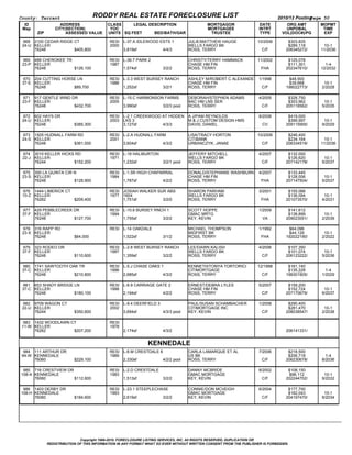 County: Tarrant                                RODDY REAL ESTATE FORECLOSURE LIST                                                          2010/12 Posting  
                                                                                                                                                         Page 50
  ID                       ADDRESS                CLASS     LEGAL DESCRIPTION                               MORTGAGOR            DATE         ORG AMT       MOPMT
 Map                   CITY(SECTION)               YOC                                                      MORTGAGEE            INTRT        UNPDBAL        TIME
          ZIP                   ASSESSED VALUE    UNITS SQ FEET           BED/BATH/GAR                       TRUSTEE              TYPE      VOL(DOC#)/PG     EXP

 968 2100 CEDAR RIDGE CT                           RESI   L­37.A IDLEWOOD ESTS 1                     JULIE/MATTHEW HAUGE         10/2006       $303,825          
 24­U KELLER                                       2000                                              WELLS FARGO BK                            $289,118      10­1
      76248                         $405,800              3,819sf                       4/4/3        ROSS, TERRY                   C/F        206345272/    11/2036

 969 488 CHEROKEE TR                               RESI   L­36.7 PARK 2                              CHRISTY/TERRY HAMMACK       11/2002       $125,078          
 23­P KELLER                                       1987                                              CHASE HM FIN                              $111,301       1­4
      76248                         $126,100              1,574sf                       3/2/2        ROSS, TERRY                  FHA         202347610/    12/2032

 970 204 CUTTING HORSE LN                          RESI   L­3.3 WEST BURSEY RANCH                    ASHLEY M/ROBERT C ALEXANDER 1/1998         $48,900          
 37­E KELLER                                       1986                                              CHASE HM FIN                               $39,668       10­1
      76248                         $89,700               1,252sf                       3/2/1        ROSS, TERRY                   C/F        198022773/     2/2028

 971 917 GENTLE WIND DR                            RESI   L­15.C HARMONSON FARMS                     DEBORAH/STEPHEN ADAMS       4/2005        $328,750          
 23­F KELLER                                       2005                                              BAC HM LNS SER                            $303,962       10­1
      76248                         $432,700              3,990sf                       3/2/3 pool   ROSS, TERRY                   C/F        205118562/     5/2035

 972 602 HAYS DR                                   RESI   L­2.1 CREEKWOOD AT HIDDEN                  A J/PAM REYNOLDS            8/2008        $419,000          
 24­U KELLER                                       2003   LKS 3                                      M & J CUSTOM DESIGN HMS                   $399,997       10­1
      76248                         $385,300              3,127sf                       4/3/3        DAVIS, DANIEL                 CV         209115955/     9/2029

 973 1505 HUDNALL FARM RD                          RESI   L­2.A HUDNALL FARM                         LISA/TRACY HORTON           10/2006       $246,400          
 24­S KELLER                                       2001                                              CITIBANK                                  $234,164      10­1
      76248                         $361,000              3,604sf                       4/3/2        URBANCZYK, JANAE              C/F        206334519/    11/2036

 974 3010 KELLER HICKS RD                          RESI   L­18 HALIBURTON                            JEFFERY MITCHELL            4/2007        $132,000          
 22­J KELLER                                       1971                                              WELLS FARGO BK                            $126,620       10­1
      76244                         $152,200              1,232sf                       3/2/1 pool   ROSS, TERRY                   C/F        207142178/     5/2037

 975 300 LA QUINTA CIR N                           RESI   L­1.5R HIGH CHAPARRAL                      DONALD/STEPHANIE WASHBURN   4/2007        $133,445          
 23­S KELLER                                       1984                                              CHASE HM FIN                              $128,006       10­1
      76248                         $128,900              1,787sf                       4/2/2        ROSS, TERRY                  FHA         207147504/     5/2037

 976 1444 LIMERICK CT                              RESI   JOSIAH WALKER SUR ABS                      SHARON PARHAM               3/2001        $155,066          
 10­Z KELLER                                       1977   1604                                       WELLS FARGO BK                            $136,094       10­1
      76262                         $209,400              1,751sf                       3/2/0        ROSS, TERRY                  FHA         201073570/     4/2031

 977 429 PEBBLECREEK DR                            RESI   L­10.6 BURSEY RNCH 1                       SCOTT HOPPE                 1/2009        $141,612          
 37­F KELLER                                       1994                                              GMAC MRTG                                 $138,899       10­1
      76248                         $127,700              1,755sf                       3/2/2        KEY, KEVIN                    VA         209023051/     2/2039

 978 316 RAPP RD                                   RESI   L­14 OAKDALE                               MICHAEL THOMPSON            1/1992         $64,096          
 23­X KELLER                                                                                         MIDFIRST BK                                $44,129       10­1
      76248                         $64,000               1,522sf                       3/1/2        ROSS, TERRY                  FHA         192022190/     2/2022

 979 323 RODEO DR                                  RESI   L­2.8 WEST BURSEY RANCH                    LEE/DAWN KALISH             4/2006        $107,350          
 37­F KELLER                                       1987                                              WELLS FARGO BK                            $101,074       10­1
      76248                         $110,600              1,359sf                       3/2/2        ROSS, TERRY                   C/F        206123222/     5/2036

 980 1741 SAWTOOTH OAK TR                          RESI   L­5.J CHASE OAKS 1                         KENNETH/TONYA TORTORICI     12/1998       $161,140           
 37­C KELLER                                       1996                                              CITIMORTGAGE                              $135,228        1­4
      76248                         $210,800              2,685sf                       4/3/2        ROSS, TERRY                   C/F        198301905/     1/2029

 981 653 SHADY BRIDGE LN                           RESI   L­6.9 CARRIAGE GATE 2                      ERNEST/DEBRA LYLES          5/2007        $159,200          
 37­C KELLER                                       1998                                              CHASE HM FIN                              $152,724       10­1
      76248                         $180,100              2,194sf                       4/2/2        ROSS, TERRY                   C/F        207170679/     6/2037

 982 9709 WAGON CT                                 RESI   L­9.4 DEERFIELD 3                          PAUL/SUSAN SCHAMBACHER      1/2008        $290,400          
 22­U KELLER                                       2002                                              CITIMORTGAGE INC                          $281,470       10­1
      76244                         $350,600              3,694sf                       4/3/3 pool   KEY, KEVIN                    C/F        208038547/     2/2038

  983 1432 WOODLAWN CT                             RESI                                                                                                          
 11­W KELLER                                       1978                                                                                             
      76262                         $207,200              2,174sf                       4/3/2                                                 206141331/


                                                                           KENNEDALE
  984 111 ARTHUR DR                                RESI   L­6.M CRESTDALE 6                          CARLA LAMARQUE ET AL        7/2006        $218,500           
 94­W KENNEDALE                                    1989                                              US BK                                     $206,718        1­4
      76060                         $229,100              2,330sf                       4/2/2 pool   ROSS, TERRY                   C/F        206230678/     8/2036

 985 716 CRESTVIEW DR                              RESI   L­2.D CRESTDALE                            DANNY MCBRIDE               8/2002        $108,150          
108­A KENNEDALE                                    1983                                              GMAC MORTGAGE                              $96,112       10­1
      76060                         $112,600              1,513sf                       3/2/2        KEY, KEVIN                    C/F        202244702/     9/2032

 986 1403 DERBY DR                                 RESI   L­23.1 STEEPLECHASE                        CONNIE/DON MCVEIGH          6/2004        $177,700          
108­H KENNEDALE                                    1993                                              GMAC MORTGAGE                             $162,043       10­1
      76060                         $184,600              2,619sf                       3/2/2        KEY, KEVIN                    C/F        204197470/     8/2034




                                Copyright 1999­2010, FORECLOSURE LISTING SERVICES, INC. All RIGHTS RESERVED, DUPLICATION OR
                REDISTRIBUTION OF THIS INFORMATION IN ANY FORMAT WHAT SO EVER WITHOUT WRITTEN CONSENT FROM THE PUBLISHER IS FORBIDDEN.
 