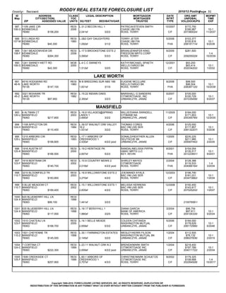 County: Tarrant                                RODDY REAL ESTATE FORECLOSURE LIST                                                        2010/12 Posting  
                                                                                                                                                       Page 51
  ID                       ADDRESS                CLASS     LEGAL DESCRIPTION                                MORTGAGOR         DATE         ORG AMT       MOPMT
 Map                   CITY(SECTION)               YOC                                                       MORTGAGEE         INTRT        UNPDBAL        TIME
          ZIP                   ASSESSED VALUE    UNITS SQ FEET           BED/BATH/GAR                        TRUSTEE           TYPE      VOL(DOC#)/PG     EXP

 987 1109 JAKE CIR                                 RESI   L­31.2 BECON HILL 1                        PATRICIA/STEVEN SMITH     10/2007       $172,750          
108­G KENNEDALE                                    2006                                              CHASE HM FIN                            $166,987      10­1
      76060                         $158,200              2,041sf                       3/2/2        ROSS, TERRY                 C/F        207390024/    11/2037

 988 513 LINDA RD                                  RESI   L­2&3 GAY DAUGHTERS                        TERRY JETER               5/2008        $103,377          
107­M KENNEDALE                                    1960                                              CHASE HM FIN                            $100,816       10­1
      76060                         $40,300               1,092sf                       3/1/2        ROSS, TERRY                FHA         208191714/     6/2038

 989 1341 MEADOWVIEW DR                            RESI   L­17.5 BROOKSTONE ESTS 2                   BRIAN/JENNIFER KING       9/2009        $281,500          
108­F KENNEDALE                                    2008                                              FREEDOM MRTG CORP                                      1­4
      76060                         $264,300              3,590sf                       5/3/3        ROSS, TERRY                 C/F        209255529/    10/2039

 990 1241 SWINEY HIETT RD                          MOB    L­4 C C SWINEYS                            KATHY/MICHAEL SPAETH      12/2001        $93,200          
108­G KENNEDALE                                    2000                                              WELLS FARGO BK                           $83,414       10­1
      76060                         $42,300               1,512sf                       3/2/0        ROSS, TERRY                 C/F        202034202/     1/2032


                                                                          LAKE WORTH
 991 4516 HODGKINS RD                              RESI   N B BREEDING SUR ABS 189                   EUGENE MCCLURE            9/2008         $98,500          
 46­N LAKE WORTH                                   1960                                              WELLS FARGO BK                           $96,504      10­1
      76135                         $147,100              1,831sf                       3/1/0        ROSS, TERRY                FHA         208387120/    10/2038

 992 3321 MOHAWK TR                                RESI   L­15.22 INDIAN OAKS                        MARSHALL G SANDERS        5/2007        $105,000          
 45­Z LAKE WORTH                                   1982                                              CITIMORTGAGE, INC                       $100,729       10­1
      76135                         $97,900               2,350sf                       3/2/3        URBANCZYK, JANAE            C/F        207235456/     6/2037


                                                                            MANSFIELD
 993 4 ALTMAN CT                                   RESI   L­16.9 VILLAGES@SPRING                     WILLIE/DIANA SWINDELL     11/2005       $184,000          
126­U MANSFIELD                                    2003   LAKES 1                                    CITIBANK NA                             $171,853      10­1
      76063                         $217,800              3,690sf                       3/2/2        URBANCZYK, JANAE            C/F        205355785/    12/2035

 994 1108 APPLETON DR                              RESI   L­39.57 WALNUT CRK VALLEY                  THOMAS CORES              4/2006        $125,000          
124­H MANSFIELD                                    1984   16­2                                       BAC HM LNS SER                          $117,857       10­1
      76063                         $110,400              1,531sf                       3/2/2        ROSS, TERRY                 C/F        206132207/     5/2036

 995 1210 ARBORS CIR                               RESI   L­17.1 ARBORS OF                           DONALD/HEATHER ALLEN      1/2005        $230,225          
125­L MANSFIELD                                    1993   CREEKWOOD 1                                DEUTSCHE BK                             $211,985       10­1
      76063                         $199,800              2,530sf                       4/2/2 pool   URBANCZYK, JANAE            C/F        205067442/     2/2035

 996 1916 AUSTIN ST                                RESI   L­19.2 HERITAGE PK                         RANDAL/MELISSA PIPPIN     8/2001        $154,054          
125­A MANSFIELD                                    2000                                              GMAC MRTG LLC                           $135,517       10­1
      76063                         $166,500              2,607sf                       5/2/2        KEY, KEVIN                 FHA         201223601/     9/2031

 997 1619 BERTRAM DR                               RESI   L­10.9 COUNTRY MDWS 2                      SHIRLEY MAYES             2/2004        $128,388           
123­F MANSFIELD                                    2002                                              CITIMORTGAGE                            $116,533        1­4
      76063                         $140,700              2,018sf                       4/2/2 pool   ROSS, TERRY                FHA         204066164/     3/2034

 998 3210 BLOOMFIELD TR                            RESI   L­16.9 WILLOWSTONE ESTS 2                  JOE/MANDI AYALA           12/2003       $198,790          
110­T MANSFIELD                                    2003                                              BAC HM LNS SER                          $181,031       10­1
      76063                         $183,800              3,270sf                       4/2/2        ROSS, TERRY                 C/F        203473882/     1/2034

 999 5 BLUE MEADOW CT                              RESI   L­15.1 WILLOWSTONE ESTS 1                  MELISSA HERRERA           12/2006       $150,400          
110­T MANSFIELD                                    2002                                              BAC HM LNS SER                          $143,817       10­1
      76063                         $169,400              2,835sf                       4/2/2        ROSS, TERRY                 C/F        207025202/     1/2037

1000 620 BLUEBERRY HILL LN                         RESI                                                                                                        
124­X MANSFIELD                                    1998                                                                                           
      76063                         $99,100               1,441sf                       3/2/2                                               210076581/

1001 635 BLUEBERRY HILL LN                         RESI   L­18.17 BERXYHILL 1                        DIANA GARCIA              3/2004         $96,754          
124­X MANSFIELD                                    1998                                              BANK OF AMERICA                          $87,911       10­1
      76063                         $117,500              1,880sf                       3/2/0        ROSS, TERRY                 C/F        204104335/     5/2034

1002 1510 CHATEAU LN                               RESI   L­14.1 BELLE MEADE                         COLEEN CHITANDA           5/2006        $184,000          
123­F MANSFIELD                                    2005                                              WASHINGTON MUTUAL                       $178,629       10­1
      76063                         $168,700              2,659sf                       5/3/2        URBANCZYK, JANAE            C/F        206172566/     6/2046

1003 1501 CHEYENNE TR                              RESI   L­35.1 FARMINGTON ESTATES                  WESLEY/KERRI FILSON       1/2004        $112,505          
110­Z MANSFIELD                                    1998                                              WASHINGTON MUTUAL BK                     $76,132       10­1
      76063                         $145,000              2,145sf                       3/2/2        URBANCZYK, JANAE            C/F        208027836/     2/2019

1004 7 CORTINA CT                                  RESI   L­23.11 WALNUT CRK N 2                     BRENDA/MARK SMITH         1/2004        $218,400          
124­C MANSFIELD                                    1999                                              CITIMORTGAGE INC                        $197,789       10­1
      76063                         $222,300              2,659sf                       4/2/2 pool   URBANCZYK, JANAE            C/F        204011722/     2/2034

1005 1506 CREEKSIDE CT                             RESI   L­60.1 ARBORS OF                           CHRISTINE/MARK SCHUETZE   9/2002        $179,325          
125­F MANSFIELD                                    1996   CREEKWOOD 1                                CITIMORTGAGE INC                        $108,668       1­4
      76063                         $257,900              3,707sf                       4/3/3        ROSS, TERRY                 C/F        202264928/    10/2017




                                Copyright 1999­2010, FORECLOSURE LISTING SERVICES, INC. All RIGHTS RESERVED, DUPLICATION OR
                REDISTRIBUTION OF THIS INFORMATION IN ANY FORMAT WHAT SO EVER WITHOUT WRITTEN CONSENT FROM THE PUBLISHER IS FORBIDDEN.
 