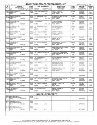 County: Tarrant                                RODDY REAL ESTATE FORECLOSURE LIST                                                         2010/12 Posting  
                                                                                                                                                        Page 53
  ID                       ADDRESS                CLASS     LEGAL DESCRIPTION                                MORTGAGOR          DATE         ORG AMT       MOPMT
 Map                   CITY(SECTION)               YOC                                                       MORTGAGEE          INTRT        UNPDBAL        TIME
          ZIP                   ASSESSED VALUE    UNITS SQ FEET           BED/BATH/GAR                        TRUSTEE            TYPE      VOL(DOC#)/PG     EXP

1026 10 MISTYWOOD CT                               RESI   L­43R.1 CALLENDER HILL                     STACEY COOPER              10/1996       $182,350          
123­D MANSFIELD                                    1996                                              CITIMORTGAGE INC                         $145,874      10­1
      76063                         $201,600              2,549sf                       3/3/2        ROSS, TERRY                  C/F        196199007/    11/2026

 1027 4306 MULLIGAN AVE                            RESI   L­21.16 MANSFIELD A­1                      RAYANNA/THOMAS SUTTON      5/2005        $249,122          
126­W MANSFIELD                                    2002                                              CHASE HM FIN                             $231,044       10­1
      76063                         $263,700              3,553sf                       3/2/2 pool   ROSS, TERRY                  C/F        205147350/     6/2035

1028 312 NATCHEZ TR                                RESI   L­7.2 TRAILS 1                             LAURA ANTWERP              7/2005        $230,400           
124­B MANSFIELD                                    2004                                              WELLS FARGO BK                           $213,949        1­4
      76063                         $220,200              3,175sf                       4/3/2 pool   ROSS, TERRY                  C/F        205357379/     8/2035

1029 200 PINNACLE DR                               RESI   L­14.17 MANSFIELD NATL                     ORA/TRAVIS WYNN            2/2005        $241,399          
126­T MANSFIELD                                    2004   A­2                                        BAC HM LNS SER                           $222,524       10­1
      76063                         $256,800              3,555sf                       3/2/2        ROSS, TERRY                  C/F        205053541/     3/2035

1030 2205 PRIMROSE TRL                             RESI   L­3.11 WALNUT HILLS 5                      CAMMY Y GARNER                                             
111­X MANSFIELD                                    2005                                              WALNUT HILLS HO/A                                       1­4
      76063                         $127,600              1,811sf                       3/2/2        PATEL, VINAY                HAF

1031 2407 RAVENWOOD CT                            DUPL L­12A.2 WOODLAND ESTS 1B                      ROSALYN ANTOINE            4/2009        $130,295          
123­C MANSFIELD                                   2008                                               CHASE HM FIN                                            10­1
      76063                         $119,500           1,178sf                       2/2/2           ROSS, TERRY                 FHA         209104296/     5/2039

1032 4 RICHMOND CT                                 RESI   L­10.12 HERITAGE ESTS                      AMANDA/MARK WARREN         6/2004        $157,000          
125­B MANSFIELD                                    2001                                              WELLS FARGO BK                           $143,167       10­1
      76063                         $183,100              2,752sf                       4/3/2        ROSS, TERRY                  C/F        204210021/     7/2034

1033 2014 ROYAL CREST DR                           RESI   L­15.2 KINGS MILL 3                        JONATHAN/VICTORIA PARKS    6/2007        $392,000          
125­F MANSFIELD                                    2006                                              CITIMORTGAGE INC                         $376,555       10­1
      76063                         $470,200              4,007sf                       4/4/3        KEY, KEVIN                   C/F        207236468/     7/2037

1034 2113 SANDHURST DR                             RESI   L­9.1 COUNTYR CLUB ESTS                    CRAIG/KATHY ZIMMERMAN      9/2003        $169,290          
125­A MANSFIELD                                    2000                                              BANK OF NEW YORK MELLON                  $151,926      10­1
      76063                         $176,400              2,911sf                       4/3/2        ROSS, TERRY                  C/F        203377115/    10/2033

1035 1 SAVOY CT                                    RESI   L­20.11 ARBORS OF                          MICHAEL/MIRANDA HANSHAW    2/2001        $157,172          
125­K MANSFIELD                                    1995   CREEKWOOD 6                                GMAC MRTG LLC                            $137,963       10­1
      76063                         $164,700              1,990sf                       4/2/2        KEY, KEVIN                  FHA         201028490/     3/2031

1036 3021 ST GEORGE DR                             RESI   L­9.16 ANTIGUA 4­3                         RUBEN/BETH CASAS           3/2005        $161,950          
110­V MANSFIELD                                    2004                                              CITIMORTGAGE, INC                        $149,508       10­1
      76063                         $224,600              3,466sf                       5/3/3        URBANCZYK, JANAE             C/F        205084706/     4/2035

1037 1805 ST NEVIS DR                              RESI   L­10.6 COUNTRY MDWS 3                      CHIQUITA/JAMES DAYS        8/2006        $149,150           
123­F MANSFIELD                                    2002                                              BANK OF AMERICA                          $141,514        1­4
      76063                         $158,800              2,722sf                       4/2/2        ROSS, TERRY                  C/F        206252038/     9/2036

1038 1721 TREASURE CAY DR                          RESI                                                                                                         
123­E MANSFIELD                                    2005                                                                                            
      76063                         $123,900              1,672sf                       3/2/2                                                206108585/

1039 12 WILLOWSTONE CT                             RESI   L­36.1 WILLOWSTONE ESTS 1                  AARON VICTORIAN JR ET AL   5/2003        $162,600          
110­T MANSFIELD                                    2002                                              WELLS FARGO BK                           $145,346       10­1
      76063                         $178,600              2,833sf                       3/2/2        ROSS, TERRY                  C/F        203183503/     6/2033

1040 4511 WOODCREST LN                             RESI   L­39.5 BANKSTON MDW                        GONZALO TORRES JR          6/2008        $273,441           
126­F MANSFIELD                                    2007                                              PNC BK                                   $266,976        1­4
      76063                         $208,800              3,666sf                       5/3/2        ROSS, TERRY                 FHA         208259119/     7/2038

1041 2 ZACHARY CT                                  RESI   L­9.1 HEATHER ESTS                         ROBERT KLIMEK JR           6/2006        $162,800           
125­A MANSFIELD                                    1998                                              HSBC BK USA                              $153,761        1­4
      76063                         $171,300              2,183sf                       4/2/2 pool   ROSS, TERRY                  C/F        206167230/     7/2036


                                                                MULTIPLE PROPERTY
 1043 8415 DAVIS BLVD                             STCR                                                                                                          
 38­D MULTIPLE PROPERTY                           2000                                                                                             
      76182                         $1,327,427         13,466sf                                                                              202367888/

 1047 3606 FAIRFAX AVE                             RESI                                                                                                         
 92­L MULTIPLE PROPERTY                            1972                                                                                            
      76119                         $39,000               1,094sf                       4/2/1                                                207452856/

 1046 3825 HOWARD ST                               RESI                                                                                                         
 92­D MULTIPLE PROPERTY                            1951                                                                                            
      76119                         $20,400               858sf                       3/1/0                                                  207452856/




                                Copyright 1999­2010, FORECLOSURE LISTING SERVICES, INC. All RIGHTS RESERVED, DUPLICATION OR
                REDISTRIBUTION OF THIS INFORMATION IN ANY FORMAT WHAT SO EVER WITHOUT WRITTEN CONSENT FROM THE PUBLISHER IS FORBIDDEN.
 