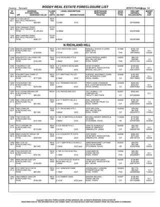 County: Tarrant                                RODDY REAL ESTATE FORECLOSURE LIST                                                        2010/12 Posting  
                                                                                                                                                       Page 54
  ID                       ADDRESS                CLASS     LEGAL DESCRIPTION                                MORTGAGOR         DATE         ORG AMT       MOPMT
 Map                   CITY(SECTION)               YOC                                                       MORTGAGEE         INTRT        UNPDBAL        TIME
          ZIP                   ASSESSED VALUE    UNITS SQ FEET           BED/BATH/GAR                        TRUSTEE           TYPE      VOL(DOC#)/PG     EXP

 1045 5113 NOLAN ST                                RESI                                                                                                        
 92­L MULTIPLE PROPERTY                            1952                                                                                           
      76119                         $29,900               1,216sf                       3/1/0                                               207452856/

 1042 8700 TARRANT PKWY                           STCR                                                                                                         
 38­C MULTIPLE PROPERTY                           2000                                                                                            
      76182                         $1,250,833         12,689sf                                                                             202367888/

 1044 8850 TARRANT PKWY                           STCR                                                                                                         
 38­D MULTIPLE PROPERTY                           2000                                                                                            
      76182                         $680,371           6,902sf                                                                              202367888/


                                                                     N RICHLAND HILL
 1048 6893 BLUEBONNET CT                           RESI   L­44.4 WESTERN OAKS                        RANDALL D/VICKI D LEWIS   4/1999        $106,125          
 37­H N RICHLAND HILL                              1992                                              GMAC MTG                                 $88,910       10­1
      76182                         $139,600              1,731sf                       3/2/2        KEY, KEVIN                 FHA         199104649/     5/2029

 1049 4304 BOOTH CALLOWAY RD                       RESI   L­6.8 RICHLAND HTS 4                       JOHN/THERESA JAMES        3/2003         $66,318           
 52­P N RICHLAND HILL                              1968                                              BAC HM LNS SER                           $58,982        1­4
      76180                         $102,000              1,564sf                       3/2/2        ROSS, TERRY                FHA         203101102/     4/2033

 1050 7109 BRILEY DR                               RESI   L­3.13 NORTH RICHLAND                      DAVID STONER              4/2006        $139,600          
 51­R N RICHLAND HILL                              1952   HILLS                                      US BK NATL ASSOCIATION                  $131,439       10­1
      76180                         $155,500              2,550sf                       4/2/2        MACKIE, KELLER L            C/F        206123547/     5/2036

 1051 6744 BRITTANY PARK CT                        RESI   L­5.1 BRITTANY PK EST                      HURSHEL M/DONNA F DUNN    5/2008        $183,500          
 38­S N RICHLAND HILL                              1998                                              ACE INTERESTS CORP                      $166,890       10­1
      76182                         $177,600              2,146sf                       3/2/2        DAVIS, DANIEL               CV         209115952/     7/2023

 1052 7218 BURSEY RD                               RESI   L­4.1 PENNINGTON EST                       TRENT/JODIE ATKINSON      12/2008       $254,000          
 37­H N RICHLAND HILL                              2000                                              M & J CUSTOM DESIGN HMS                 $244,007       10­1
      76182                         $279,000              2,696sf                       4/3/2        DAVIS, DANIEL               CV         209075382/     1/2028

 1053 9101 CEDAR BREAKS DR                        RESV L­9.2 WOODLAND EST                             SCC HOMES, LTD           9/2007        $202,500          
 38­V N RICHLAND HILL                                                                                COMPASS BK                                             10­1
      76180                         $60,000                                                          TAPLETT, MATTHEW            CV         207326485/

 1054 5821 CIRCULAR DR                             RESI   L­21.11 NORTH HILLS 2                      ADEL ZAKHARY              3/2005        $106,100           
 51­S N RICHLAND HILL                              1957                                              DEUTSCHE BK TRUST CO                     $98,097        1­4
      76117                         $91,600               1,885sf                       3/2/2        ROSS, TERRY                 C/F        205072544/     4/2035

 1055 7908 CONN DR                                 RESI   L­3.1 RICHLAND HTS 1                       VICKI WELDON              10/2002        $76,000          
 52­P N RICHLAND HILL                              1958                                              BAC HM LNS SER                           $67,639       1­4
      76180                         $91,300               1,690sf                       3/2/2        ROSS, TERRY                 C/F        202307077/    11/2032

 1056 7104 COOK CIR                                RESI   L­13R.14 SMITHFIELD ACRES                  MICHAEL/WENDY ARRIZOLA    11/2006       $116,000          
 38­P N RICHLAND HILL                              1991                                              US BANK                                 $110,395       1­4
      76182                         $121,800              1,869sf                       3/2/2        STOCKMAN, DAVID             HE         207057090/    12/2036

 1057 7017 CORONA DR                               RESI   L­5.20 SNOW HTS 2                          CARLOS GONZALEZ           8/2006         $92,000          
 51­H N RICHLAND HILL                              1964                                              BANK OF AMERICA                          $87,173       10­1
      76180                         $115,900              1,817sf                       3/2/2        URBANCZYK, JANAE            C/F        206255706/     9/2036

 1058 8509 COUNTRY RIDGE DR                        RESI   L­6.3 COUNTRY PL ESTS                      JODI GERIG                4/2006        $290,400          
 38­G N RICHLAND HILL                              2005                                              US BK NATL ASSOCIATION                  $273,424       10­1
      76182                         $320,000              3,526sf                       3/2/3        URBANCZYK, JANAE            C/F        206139103/     5/2036

 1059 6967 COX LN                                  RESI   L­9.11 SMITHFIELD ACRES 2                  JIMMY/MARGARET LATHAM     8/2003         $93,000           
 38­P N RICHLAND HILL                              1969                                              DEUTSCHE BANK                            $83,346        1­4
      76182                         $97,400               1,330sf                       3/2/2 pool   STOCKMAN, DAVID             HE         203327659/     9/2033

 1060 7433 DEAVER DR                               RESI   L­13R.14 COLLEGE HILL                      LEISA MARTIN              7/2002         $85,360          
 52­A N RICHLAND HILL                              1971                                              CHASE HM FIN                             $75,988       10­1
      76180                         $76,100               1,158sf                       3/1/2        ROSS, TERRY                FHA         202209467/     8/2032

 1061 6838 DREAM DUST DR                           RESI   L­7.B ESTATES AT NORTH                     LANCE/JUCARA GADD         6/2006        $136,800          
 51­C N RICHLAND HILL                              2005   RICHLAND HILLS                             US BK NATL ASSOCIATION                  $129,204       10­1
      76180                         $154,800              1,836sf                       3/2/2        KEY, KEVIN                  C/F        206174797/     7/2036

 1062 6721 DRIFFIELD CIR W                         RESI   L­6.1 WINDSOR PARK                         JASON/CARLY JORDAN        10/2003        $91,774          
 37­U N RICHLAND HILL                              1987                                              CITIMORTGAGE INC                         $82,602       1­4
      76182                         $97,900               1,184sf                       3/2/1        ROSS, TERRY                FHA         203406569/    11/2033

 1063 7820 EMBER OAKS DR                           RESI   L­6.2 EMBER OAKS                           SANDRA MICHAEL            4/2007        $136,400          
 38­F N RICHLAND HILL                              1989                                              CHASE HM FIN                            $130,840       10­1
      76182                         $154,000              2,141sf                       4/2/2 pool   ROSS, TERRY                 C/F        207142998/     5/2037




                                Copyright 1999­2010, FORECLOSURE LISTING SERVICES, INC. All RIGHTS RESERVED, DUPLICATION OR
                REDISTRIBUTION OF THIS INFORMATION IN ANY FORMAT WHAT SO EVER WITHOUT WRITTEN CONSENT FROM THE PUBLISHER IS FORBIDDEN.
 