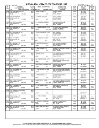 County: Tarrant                                RODDY REAL ESTATE FORECLOSURE LIST                                                          2010/12 Posting  
                                                                                                                                                         Page 55
  ID                       ADDRESS                CLASS     LEGAL DESCRIPTION                               MORTGAGOR            DATE         ORG AMT       MOPMT
 Map                   CITY(SECTION)               YOC                                                      MORTGAGEE            INTRT        UNPDBAL        TIME
          ZIP                   ASSESSED VALUE    UNITS SQ FEET           BED/BATH/GAR                       TRUSTEE              TYPE      VOL(DOC#)/PG     EXP

 1064 6736 FAIR MEADOWS DR                         RESI   L­26.6 FOSTER VLG                          DONNA HARRIS                9/2004        $121,043          
 37­Q N RICHLAND HILL                              1979                                              US BK                                     $110,882       1­4
      76182                         $118,100              1,617sf                       3/2/2        ROSS, TERRY                  FHA         204301198/    10/2034

 1065 7305 FRANCES CT                              RESI   L­3.24R FOX HOLLOW                         DIANE FOSTER                8/2003         $91,857          
 38­S N RICHLAND HILL                              1985                                              CHASE HM FIN                               $82,322       10­1
      76182                         $112,500              1,635sf                       3/2/2        ROSS, TERRY                  FHA         203326450/     9/2033

 1066 7645 NORTHFIELD DR                           RESI   L­9.4 MEADOWVIEW ESTS                      BRIAN/JENA GEORGE           6/2003        $134,100          
 38­L N RICHLAND HILL                              1994                                              BAC HM LNS SER                            $119,846       10­1
      76182                         $158,200              1,834sf                       4/2/2        ROSS, TERRY                   C/F        203235405/     7/2033

 1067 7525 OAK PARK DR                             RESI   L­5.21R KINGSWOOD EST 3                    RICHARD/TERESA MORRIS       6/2009        $192,000          
 38­J N RICHLAND HILL                              1999                                              OCWEN LN SERVICE                          $183,213       10­1
      76182                         $209,000              2,580sf                       4/2/2 pool   MACKIE, L KELLER              C/F        209169608/     7/2024

 1068 7917 OLD HICKORY DR                          RESI   L­13.1 COVENTRY PL ESTS                    ROB GREENE                  3/2006        $120,800          
 38­P N RICHLAND HILL                              1994                                              CHASE HM FIN                              $113,551       10­1
      76182                         $162,400              2,173sf                       4/2/2        ROSS, TERRY                   C/F        206082572/     4/2036

 1069 6636 ONYX DR N                               RESI   L­5.1 RICHLAND HILLS W                     DEWEY JOHNSON ET AL         10/2000        $57,924          
 51­U N RICHLAND HILL                              1954                                              MIDFIRST BK                                $50,983      10­1
      76180                         $51,100               942sf                       3/1/1          ROSS, TERRY                  FHA         200231944/    11/2030

 1070 8212 REGENCY DR                              RESI   L­4.12 FOREST GLENN E 2                    RUDY/ANNA CARRASCO          8/2007        $307,000          
 38­G N RICHLAND HILL                              2003                                              ACE INTERESTS CORP                        $290,598       10­1
      76180                         $293,300              2,549sf                       4/3/3        DAVIS, DANIEL                 CV         209229065/     9/2032

 1071 6712 RIDGETOP RD                             RESI   L­4.45 FOSTER VLG 14                       JEANNETTE/STEPHEN DUGNOLLE 7/1997          $73,800          
 37­Q N RICHLAND HILL                              1983                                              MIDFIRST BK                                $59,859       10­1
      76182                         $101,300              1,585sf                       3/2/2        ROSS, TERRY                 FHA          197128562/     7/2027

 1072 4120 RUFE SNOW DR                            RESI   L­16.6 HILLVIEW                            GUILLERMO/MARIA C NARVAEZ   6/1999         $57,525           
 51­Q N RICHLAND HILL                              1955                                              CITIMORTGAGE, INC                          $48,601        1­4
      76180                         $70,700               1,208sf                       3/2/1        ROSS, TERRY                  FHA         199149372/     7/2029

 1073 7508 SHANE CT                                RESI   L­12.10 CRESTWOOD EST 3                    DARYL K PASCHALL            2/2010                          
 38­K N RICHLAND HILL                              1997                                              M & J CUSTOM DESIGN HMS                                  10­1
      76180                         $201,500              2,628sf                       5/2/2        DAVIS, DANIEL                 CV

 1074 6271 SHERBERT DR                                    L­28.A HOME TOWN NRH W 3                   SHANNON ROBERSON            4/2006        $113,423          
 38­X N RICHLAND HILL                              2005                                              WELLS FARGO BK                                           10­1
      76180                         $135,900              1,420sf                       2/1/1        ROSS, TERRY                   C/F        206128909/     5/2036

 1075 7724 SILVERLEAF DR                           RESI   L­7.12 FOREST GLEN W 4                     JESUS/GRACIELA RODRIGUEZ    5/2009        $459,000          
 38­F N RICHLAND HILL                              2007                                              M & J CUSTOM DESIGN HM CO                               10­1
      76182                         $366,900              3,419sf                       4/3/3        DAVIS, DANIEL E               CV         210134745/    11/2031

 1076 6833 STARNES RD                              RESI   L­9.16 FOSTER VLG 8                        MELINDA/ROY TYNDALL         8/2004        $101,600          
 37­M N RICHLAND HILL                              1983                                              CHASE HM FIN                               $93,072       10­1
      76182                         $135,400              2,061sf                       4/2/2        ROSS, TERRY                   C/F        204255309/     9/2034

 1077 8808 STONE WALL CT                           RESI   L­39.2 STEEPLE RIDGE                       RICHARD/JACQUELINE ADAMS    10/1994       $243,515          
 24­Z N RICHLAND HILL                              1994                                              THE MARILYN ADAMS MARITAL                                10­1
      76182                         $290,000              3,346sf                       4/4/4 pool   CURRY, CHARLES N              CV         194230679/

 1078 4809 STRUMMER DR                             RESI   L­2.D RICHLAND OAKS 4                      JERRY/KATHLEEN WALLER       3/2007        $104,000          
 52­L N RICHLAND HILL                              1957                                              BAC HOME LN                                $99,505       10­1
      76180                         $90,000               1,998sf                       3/2/2        ROSS, TERRY                   C/F        207113239/     4/2037

 1079 7104 SWENSON RANCH RD                        RESI                                                                                                          
 37­V N RICHLAND HILL                              2007                                                                                             
      76182                         $426,600              4,246sf                       3/2/3                                                 209134421/

 1080 5618 VALHALLA DR                             RESI   L­9.1 IRON HORSE 2                         KELLY/LANA GENT             9/2004        $141,350          
 51­B N RICHLAND HILL                              2004                                              GMAC MRTG LLC                             $129,485      10­1
      76180                         $176,800              2,234sf                       3/2/2        KEY, KEVIN                    C/F        204307571/    10/2034

 1081 6920 VICTORIA AVE                            RESI   L­7.14 NORTH RICHLAND                      CHARLES/JAMIE MEADE         7/2008        $117,435          
 51­Q N RICHLAND HILL                              1959   HILLS                                      BAC HM LNS SER                            $114,658       10­1
      76180                         $105,600              1,550sf                       3/2/2        KEY, KEVIN                   FHA         208266210/     8/2038

 1082 3416 WILLOWCREST CT N                        RESI   L­14R.2 DIAMOND OAKS S                     KATHRYN/STEVEN BOUNDS       2/2007        $123,068           
 51­W N RICHLAND HILL                              1973                                              CITIMORTGAGE INC                          $117,591        1­4
      76117                         $126,500              2,012sf                       4/2/2        ROSS, TERRY                  FHA         207071306/     3/2037




                                Copyright 1999­2010, FORECLOSURE LISTING SERVICES, INC. All RIGHTS RESERVED, DUPLICATION OR
                REDISTRIBUTION OF THIS INFORMATION IN ANY FORMAT WHAT SO EVER WITHOUT WRITTEN CONSENT FROM THE PUBLISHER IS FORBIDDEN.
 