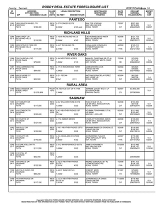County: Tarrant                                RODDY REAL ESTATE FORECLOSURE LIST                                                         2010/12 Posting  
                                                                                                                                                        Page 56
  ID                       ADDRESS                CLASS     LEGAL DESCRIPTION                                MORTGAGOR          DATE         ORG AMT       MOPMT
 Map                   CITY(SECTION)               YOC                                                       MORTGAGEE          INTRT        UNPDBAL        TIME
          ZIP                   ASSESSED VALUE    UNITS SQ FEET           BED/BATH/GAR                        TRUSTEE            TYPE      VOL(DOC#)/PG     EXP

                                                                               PANTEGO
 1083 1500 WAGON WHEEL TR                          RESI   L­27 PIONEER ESTS                          WALTER JORDAN              7/2007        $227,500          
 81­Q PANTEGO                                      1968                                              BAC HM LNS SER                           $218,829       10­1
      76013                         $186,300              2,632sf                       4/3/3 pool   ROSS, TERRY                  C/F        208425529/     8/2037


                                                                      RICHLAND HILLS
 1084 3549 LANDY LN                                RESI   L­16.90 RICHLAND HILLS                     CATHERINE/DAVID AKER       9/2008        $131,773          
 52­S RICHLAND HILLS                               1956                                              WELLS FARGO BK                           $129,103      10­1
      76118                         $116,200              2,084sf                       4/3/2        ROSS, TERRY                  VA         208379317/    10/2038

 1085 2825 SPRUCE PARK DR                          RESI   L­4.27 RICHLAND PK                         DANA/JUAN GONZALES         4/2002        $125,012           
 65­D RICHLAND HILLS                               1952                                              CITIMORTGAGE INC                         $111,101        1­4
      76118                         $117,300              2,618sf                       5/3/0        ROSS, TERRY                 FHA         202121352/     5/2032


                                                                           RIVER OAKS
 1086 709 CHURCHILL RD                             RESI   L­34 WESTSIDE ACRES                        MANUEL CARDONA SR ET AL    7/2006         $75,200           
 61­P RIVER OAKS                                   1943                                              NEW CENTURY MRTG CORP                     $71,145        1­4
      76114                         $75,600               1,202sf                       3/1/0        KEY, KEVIN                   HE         206248932/     8/2036

 1087 1409 LAWRENCE RD                             RESI   L­17.10 ROCKWOOD TERR                      JAMES/SHARI LECK           5/2002         $55,825          
 61­K RIVER OAKS                                   1942                                              CHASE HM FIN                              $49,655       10­1
      76114                         $84,400               1,540sf                       3/2/2        ROSS, TERRY                 FHA         202145562/     6/2032

 1088 656 SCHIEME ST                               RESI   L­2.1 PECAN                                ANTONIO/GRACIELA PEREZ     8/2004         $62,000           
 61­N RIVER OAKS                                   1949                                              BAC HOME LN                               $56,708        1­4
      76114                         $53,500               816sf                       2/1/1          ROSS, TERRY                  C/F        204268838/     9/2034


                                                                           RURAL AREA
 1089 9262 LAKESIDE DR                            RECR 16.720 ACS OUT OF A­1765                       MARINE QUEST­BOZ I, LP    9/2007       $3,902,300         
 31­G RURAL AREA                                  1970                                               JEFFERSON BK                                            10­1
      76179                         $1,576,939         1,348sf                                       GARVIN, DAVID                CV         207363059/


                                                                               SAGINAW
 1090 441 ASBURY DR                                RESI   L­6.2 WILLOWSTONE ESTS                     ROLEX SUE ET AL            5/2006        $103,500          
 33­V SAGINAW                                      2000                                              US BK NATL ASSOCIATION                    $97,738       10­1
      76179                         $117,000              1,639sf                       3/2/2        ROSS, TERRY                  C/F        206162074/     6/2036

 1091 516 CONDOR TR                                RESI   L­4.3 HEATHER RIDGE EST                    NTUMBA TSHISHIMBI, ET AL   6/2005        $111,600          
 34­N SAGINAW                                      2005   3B                                         US BANK                                  $103,497       10­1
      76131                         $162,400              3,014sf                       3/2/2        MACKIE, L KELLER             C/F        205190645/     7/2035

 1092 521 DUSTIN ST                                RESI   L­17.6 AMBER MDWS                          CHARLOTTE/DENNIS AMON      2/2006        $109,600           
 33­V SAGINAW                                      2003                                              US BK NATL ASSOCIATION                   $103,011        1­4
      76179                         $127,700              2,033sf                       4/2/2        ROSS, TERRY                  C/F        206075342/     3/2036

 1093 709 GULL CIR                                 RESI   L­16.1 HEATHER RIDGE ESTS                  BRIANNE/MARCOS GONZALEZ    5/2006        $116,000          
 34­T SAGINAW                                      2002   2                                          CHASE HM FIN                             $109,391       10­1
      76131                         $132,000              2,560sf                       3/2/2        ROSS, TERRY                  C/F        206176510/     6/2036

 1094 1216 KATY DR                                 RESI   L­2.A HIGHLAND STATION                     JOHN/WENDI FULLER          4/2007        $179,580          
 34­Q SAGINAW                                      2000   1­B                                        JPMC SPECIALTY MTG                       $172,043       10­1
      76131                         $176,000              3,955sf                       4/3/2        KEY, KEVIN                  FHA         207151042/     5/2037

 1095 613 OAK HOLLOW TR                            RESI   L­31.2 WHISPERWOOD ESTS                    JAMES HIGHSMITH            10/2006       $110,485          
 33­T SAGINAW                                      2001                                              BAC HM LNS SER                           $105,137      10­1
      76179                         $111,200              1,658sf                       3/2/2        ROSS, TERRY                  C/F        206325437/    11/2036

 1096 813 OPAL ST                                  RESI                                                                                                         
 48­A SAGINAW                                      1972                                                                                            
      76179                         $62,400               1,220sf                       3/2/2                                                205359266/

 1097 724 ORIOLE DR                                RESI   L­12.10 HEATHER RIDGE                      INGRID GONZALEZ ET AL      7/2008        $141,312           
 34­P SAGINAW                                      2001   ESTS 1                                     CITIMORTGAGE INC                         $138,125        1­4
      76131                         $123,300              2,281sf                       4/2/2        ROSS, TERRY                 FHA         208312507/     9/2038

 1098 420 PALO DURO CIR                            RESI   L­43.37 RANCHO N 9                         ROBERT MORI                5/1997         $79,850          
 47­D SAGINAW                                      1980                                              DEUTSCHE BK                               $64,449       10­1
      76179                         $86,200               1,434sf                       3/2/2        ROSS, TERRY                  VA         197098265/     6/2027

 1099 741 PARTRIDGE DR                             RESI   L­11.10 HEATHER RIDGE                      JOHN/REBECCA GINES         11/2006       $118,400          
 34­T SAGINAW                                      2005   ESTS 3A                                    CHASE HM FIN                             $112,679      10­1
      76131                         $117,100              1,931sf                       3/2/2        ROSS, TERRY                  C/F        206379070/    12/2036




                                Copyright 1999­2010, FORECLOSURE LISTING SERVICES, INC. All RIGHTS RESERVED, DUPLICATION OR
                REDISTRIBUTION OF THIS INFORMATION IN ANY FORMAT WHAT SO EVER WITHOUT WRITTEN CONSENT FROM THE PUBLISHER IS FORBIDDEN.
 