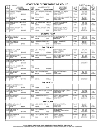 County: Tarrant                                RODDY REAL ESTATE FORECLOSURE LIST                                                          2010/12 Posting  
                                                                                                                                                         Page 57
  ID                       ADDRESS                CLASS     LEGAL DESCRIPTION                                MORTGAGOR           DATE         ORG AMT       MOPMT
 Map                   CITY(SECTION)               YOC                                                       MORTGAGEE           INTRT        UNPDBAL        TIME
          ZIP                   ASSESSED VALUE    UNITS SQ FEET           BED/BATH/GAR                        TRUSTEE             TYPE      VOL(DOC#)/PG     EXP

 1100 928 ROCK DOVE CIR                            RESI   L­47.4 HEATHER RIDGE ESTS                  CHARLES FLACH JR ET AL      6/2005        $145,609          
 34­N SAGINAW                                      2005   5                                          WELLS FARGO BK                            $135,239       10­1
      76131                         $126,800              2,266sf                       3/2/2        ROSS, TERRY                  FHA         205177920/     7/2035

 1101 321 SHEA LN                                  RESI   L­19.3 PARKS 2                             MARTHA/MICHELLE/ROBERT CALLAWAY
                                                                                                                                12/1999         $75,950          
 33­V SAGINAW                                      1999                                              WELLS FARGO BK                             $66,869       10­1
      76179                         $116,400              1,930sf                       3/2/1        ROSS, TERRY                  C/F         199309682/     1/2030

 1102 904 STAFFORD STATION DR                      RESI   L­26.30 HIGHLAND STATION                   JOHN PATTERSON ET AL        9/2002        $141,500          
 34­Q SAGINAW                                      1996   3B                                         BANK OF AMERICA                           $125,754      10­1
      76131                         $149,200              2,530sf                       4/2/2 pool   ROSS, TERRY                   C/F        202291438/    10/2032

 1103 308 WILLOW VISTA DR                          RESI   L­3.1 WILLOW VISTA ESTS                    ANDREW VAKIS JR ET AL       11/2005        $84,750          
 33­Z SAGINAW                                      2004                                              FIRST HORIZON HM LNS                       $79,270      10­1
      76179                         $123,400              1,818sf                       3/2/2        ROSS, TERRY                   C/F        205349139/    12/2035


                                                                        SANSOM PARK
 1104 5316 JOSHUA CT                               RESI   L­27.25R ROBERTSON HUNTER VICTOR SANCHEZ ET AL                         6/2008        $103,790          
 47­W SANSOM PARK                                  2007                                       CITIMORTGAGE INC                                 $101,223       10­1
      76114                         $102,600              1,632sf                       3/2/1 KEY, KEVIN                           C/F        208260750/     7/2038

 1105 5813 YEARY ST                                RESI   L­8.8 BROADVIEW ACRES                      CHARLIE ANDERSON            6/1992         $36,900           
 46­Z SANSOM PARK                                  1950                                              US BK                                      $25,579        1­4
      76114                         $56,800               1,336sf                       3/1/1        ROSS, TERRY                  FHA         192122862/     7/2022


                                                                           SOUTHLAKE
 1106 2709 GALLANT CT                              RESI   L­20.1 TRAILHEAD                           DORIS/ROBERT SKAY           6/2009        $395,900          
 24­H SOUTHLAKE                                    2004                                              WELLS FARGO BK                                           10­1
      76092                         $453,900              4,432sf                       4/3/3 pool   ROSS, TERRY                   C/F        209176418/     7/2039

 1107 808 GATESHEAD CT                             RESI   L­9.2 FOXBOROUGH                           KRISTOPHER/TANYA FERRIS     1/2009        $417,000          
 26­F SOUTHLAKE                                    1998                                              WELLS FARGO BK                            $410,462       10­1
      76092                         $625,000              5,619sf                       5/5/3 pool   ROSS, TERRY                   C/F        209020257/     2/2039

 1108 2113 MIRACLE POINTE DR                      LAND                                                                                                           
 26­R SOUTHLAKE                                                                                                                                     
      76092                         $160,000                                                                                                  207255501/

 1109 1001 PINE MEADOW CT                          RESI                                                                                                          
 26­Q SOUTHLAKE                                    1998    
      76092                         $390,000              3,070sf                       4/3/3 pool

 1110 1807 REDWING CT                              RESI   L­68.8 MYERS MDWS 3                        JAMES/JULIE BENNETT         9/2008        $417,000          
 25­E SOUTHLAKE                                    1997                                              US BK                                     $387,297       1­4
      76092                         $534,600              4,773sf                       5/3/2 pool   ROSS, TERRY                   C/F        208390935/    10/2023

 1111 632 TRAILHEAD DR                             RESI                                                                                                          
 24­H SOUTHLAKE                                    2000                                                                                             
      76092                         $511,200              5,214sf                       5/3/3 pool                                            205229630/


                                                                           UNLOCATED
1112 6019 BEAR CREEK DR E                          RESI                                                                                                          
114­B UNLOCATED                                    1968    
      76126                         $70,900               1,064sf                       3/1/0

 1113 1925 NORTH FORK RD                           RESI   L­36.2 NORTH FORK ESTATES                  MICHAEL/STEPHANIE PANKEY    12/2006       $170,800           
 33­E UNLOCATED                                    1998                                              FLAGSTAR BK FSB                           $163,324        1­4
      76179                         $205,700              2,227sf                       4/2/3        ROSS, TERRY                   HE         206385944/     1/2037

 1114 9908 VOSS AVE                                RESI   L­3.A WILSHIRE VALLEY                      RUSSELL/ANN URQUHART        11/2006       $164,780          
 22­U UNLOCATED                                    2006                                              WELLS FARGO BK                            $156,818      10­1
      76244                         $195,500              2,598sf                       3/2/2 pool   ROSS, TERRY                   C/F        206376667/    12/2036


                                                                              WATAUGA
 1115 6533 ALTA VISTA DR                           RESI   L­8.50 FOSTER VLG 15                       LINDA LAWYER ET AL          10/1987        $57,050          
 37­K WATAUGA                                      1985                                              MIDFIRST BK                                $32,080      10­1
      76148                         $98,600               1,435sf                       3/2/2        ROSS, TERRY                  FHA         187601170/    11/2017

 1116 6741 BISON TR                                RESI   L­11.6 PARKSIDE 2                          ANGIE GAINES                2/2004        $151,335          
 36­U WATAUGA                                      2002                                              US BK NATL ASSOCIATION                    $137,362       10­1
      76137                         $112,200              1,763sf                       3/2/2        ROSS, TERRY                  FHA         204087516/     3/2034

 1117 5716 BONNIE DR                               RESI   L­17.6 I J SCHELLINGER                     SANDRA CRABB                11/2003        $50,220          
 37­W WATAUGA                                      1952                                              WELLS FARGO BK                             $33,588      10­1
      76148                         $65,300               952sf                       2/1/0          ROSS, TERRY                   C/F        203448666/    12/2018




                                Copyright 1999­2010, FORECLOSURE LISTING SERVICES, INC. All RIGHTS RESERVED, DUPLICATION OR
                REDISTRIBUTION OF THIS INFORMATION IN ANY FORMAT WHAT SO EVER WITHOUT WRITTEN CONSENT FROM THE PUBLISHER IS FORBIDDEN.
 