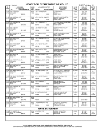 County: Tarrant                                RODDY REAL ESTATE FORECLOSURE LIST                                                         2010/12 Posting  
                                                                                                                                                        Page 58
  ID                       ADDRESS                CLASS     LEGAL DESCRIPTION                               MORTGAGOR           DATE         ORG AMT       MOPMT
 Map                   CITY(SECTION)               YOC                                                      MORTGAGEE           INTRT        UNPDBAL        TIME
          ZIP                   ASSESSED VALUE    UNITS SQ FEET           BED/BATH/GAR                       TRUSTEE             TYPE      VOL(DOC#)/PG     EXP

 1118 6100 CADEN CT                                RESI   L­37.1 WHITLEY CTS                         ALFRED BAKER               4/2009        $101,636           
 37­J WATAUGA                                      1996                                              US BK                                     $99,729        1­4
      76148                         $98,900               1,239sf                       3/2/2        ROSS, TERRY                 FHA         209148421/     5/2034

 1119 6348 CASCADE CIR                             RESI   L­12.2 BRISTAL SQUARE                      DENNIS THOMPSON ET AL      4/2005         $78,850          
 37­P WATAUGA                                      1980                                              BANK OF AMERICA                           $72,904       10­1
      76148                         $73,500               1,031sf                       3/1/2        ROSS, TERRY                  C/F        205103119/     5/2035

 1120 5337 ELMDALE DR                              RESI   L­15.1 PARK VISTA 2                        JUDITH/RICARDO RUVALCABA   7/2002        $156,400          
 36­U WATAUGA                                      2002                                              WELLS FARGO BK                           $138,995       10­1
      76137                         $150,800              2,237sf                       3/2/2        ROSS, TERRY                  C/F        202217320/     8/2032

 1121 6020 JUDY DR                                 RESI   L­21.23 ECHO HLLS 6                        SCOTT/DOREEN KELLEY        3/2000         $64,000          
 37­N WATAUGA                                      1979                                              US BANK                                   $55,977       10­1
      76148                         $111,500              1,862sf                       3/2/0        MACKIE, KELLER               C/F        200066464/     4/2030

 1122 6013 KARY LYNN DR                            RESI   L­11.18 ECHO HILLS                         CHENEYA/RICHARD CRUZE      6/2004         $97,231          
 37­N WATAUGA                                      1977                                              WELLS FARGO BK                            $88,805       10­1
      76148                         $99,800               1,224sf                       3/2/2        ROSS, TERRY                 FHA         204189343/     7/2034

 1123 6505 LEVITT DR                               RESI   L­16.4 GREENFIELD VLG                      ALFREDO/NOHEMIS MEDINA     1/2005         $83,686          
 36­V WATAUGA                                      1984                                              WELLS FARGO BK                            $77,056       10­1
      76148                         $77,600               1,168sf                       3/2/2        ROSS, TERRY                 FHA         205043877/     2/2035

 1124 6809 LYNDALE DR                              RESI   L­44.2 QUAIL HOLLOW                        DOUGLAS BUEHRLE ET AL      10/2002       $100,891          
 37­T WATAUGA                                      1989                                              WELLS FARGO BK                            $89,638      10­1
      76148                         $97,100               1,341sf                       3/2/2        ROSS, TERRY                 FHA         202293215/    11/2032

 1125 6436 MEADOWLARK LN E                         RESI   L­9.25 FOSTER VLG 7                        ADAM/AMANDA ALDRIDGE       5/2006         $79,200           
 37­P WATAUGA                                      1980                                              AMERICAN MTG FUND                         $74,687        1­4
      76148                         $84,800               1,271sf                       3/2/2        STOCKMAN, DAVID              C/F        206165345/     6/2036

 1126 6625 MOSS LN                                 RESI   L­13.75 FOSTER VLG 18                      JASON LENTZ                6/2007         $97,200          
 37­L WATAUGA                                      1984                                              BAC HM LNS SER                            $93,486       10­1
      76148                         $102,400              1,393sf                       3/2/2 pool   ROSS, TERRY                  C/F        207217939/     7/2037

 1127 6331 NORTH PARK DR                           RESI   L­7.8 QUAIL MDWS ESTS                      JASON LEWIS                5/2003         $97,231          
 37­K WATAUGA                                      1987                                              CHASE HM FIN                              $86,913       10­1
      76148                         $99,500               1,116sf                       3/2/2        ROSS, TERRY                 FHA         203198117/     6/2033

 1128 6609 OAKLAWN DR                              RESI   L­3.4 WATAUGA HEIGHTS                      JAMES/JULIE MCCANLESS      9/2004         $81,860          
 37­U WATAUGA                                      1975                                              BANK OF NEW YORK                          $74,988      10­1
      76148                         $88,000               1,200sf                       3/2/2        KEY, KEVIN                   C/F        204317593/    10/2034

 1129 7816 PEBBLEBROOK DR                          RESI   L­30.35 FOSTER VLG 15                      SCOTT/MICHELLE BENTHAM     11/2009       $120,000          
 37­L WATAUGA                                      1981                                              M & J CUSTOM DESIGN HMS                                10­1
      76148                         $95,100               1,338sf                       3/2/2        DAVIS, DANIEL                CV         210046716/    11/2027

 1130 7021 QUAIL MEADOW DR                         RESI   L­19.6 QUAIL HOLLOW                        JOLENE/RANDALL HUSS        10/1987        $82,000          
 37­P WATAUGA                                      1987                                              AURORA BK                                 $45,763       1­4
      76148                         $120,100              1,882sf                       3/2/2        ROSS, TERRY                 FHA         187606230/    11/2017

 1131 6733 RED ROCK TR                             RESI   L­16.4 PARKSIDE 1                          ANNE MENENDEZ              10/2002       $124,900          
 36­U WATAUGA                                      2002                                              OCWEN LN SERVICE                         $110,968       1­4
      76137                         $115,900              1,729sf                       3/2/2        KEY, KEVIN                   C/F        202326677/    11/2032

 1132 6328 SARAMAC DR                              RESI   L­2.4 WATAUGA HTS 1                        FRANK/KAREN GRAY           4/2006         $71,920          
 37­W WATAUGA                                      1970                                              HSBC BK                                   $67,810       10­1
      76148                         $79,700               1,161sf                       3/2/2        ROSS, TERRY                  C/F        206132199/     5/2036

 1133 6504 STARNES RD                              RESI   L­15.34 FOSTER VLG                         PAUL/TINA HOERCHLER        11/2004        $88,855          
 37­K WATAUGA                                      1977                                              SUNTRUST MRTG INC                         $81,685       1­4
      76148                         $76,300               1,166sf                       3/2/2        ROSS, TERRY                 FHA         204355553/    12/2034

 1134 6424 WHITEHURST DR                           RESI                                                                                                         
 37­K WATAUGA                                      1984                                                                                            
      76148                         $101,700              1,430sf                       3/2/2                                                201151982/

 1135 6613 WOODDALE DR                             RESI   L­3.3 BROOKDALE HTS                        JOSE/MARIA MELENDEZ        12/2005        $56,550          
 37­T WATAUGA                                      1977                                              DEUTSCHE BANK                             $53,138       10­1
      76148                         $84,800               1,282sf                       3/2/2        URBANCZYK, JANAE             C/F        205367973/     1/2036


                                                                  WHITE SETTLEMENT
 1136 7717 ABBOTT DR                               RESI   L­1.4 COOK HTS                             EUGENE RIVAS ET AL         4/2005         $77,360          
 73­D WHITE SETTLEMENT                             1963                                              AURORA LN SER LLC                         $71,527       10­1
      76108                         $96,000               1,594sf                       3/2/1        KEY, KEVIN                   C/F        205105054/     5/2035




                                Copyright 1999­2010, FORECLOSURE LISTING SERVICES, INC. All RIGHTS RESERVED, DUPLICATION OR
                REDISTRIBUTION OF THIS INFORMATION IN ANY FORMAT WHAT SO EVER WITHOUT WRITTEN CONSENT FROM THE PUBLISHER IS FORBIDDEN.
 