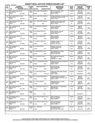 County: Tarrant                                RODDY REAL ESTATE FORECLOSURE LIST                                                          2010/12 Posting  
                                                                                                                                                         Page 7
  ID                       ADDRESS                CLASS     LEGAL DESCRIPTION                                MORTGAGOR           DATE         ORG AMT       MOPMT
 Map                   CITY(SECTION)               YOC                                                       MORTGAGEE           INTRT        UNPDBAL        TIME
          ZIP                   ASSESSED VALUE    UNITS SQ FEET           BED/BATH/GAR                        TRUSTEE             TYPE      VOL(DOC#)/PG     EXP

 121 7203 LAKE HAWKINS DR                          RESI   L­30.5 LAKE PORT MDWS 3                    SCOTT/JULIE MATTSON         11/2003       $157,153          
112­J ARLINGTON                                    2003                                              WELLS FARGO BK                            $141,450      10­1
      76002                         $139,900              2,803sf                       3/2/2        ROSS, TERRY                  FHA         203464986/    12/2033

 122 7007 LAKE ROBERTS WAY                         RESI   L­10.4 LAKE PORT MDWS 2                    DONNA/JERMAINE CLEAVELAND   6/2003        $150,778          
111­M ARLINGTON                                    2002                                              US BK NATL ASSOCIATION                    $134,750       10­1
      76002                         $122,500              2,096sf                       3/2/2        ROSS, TERRY                  FHA         203210172/     7/2033

 123 7405 LAKE WHITNEY DR                          RESI   L­9.11 LAKE PORT MDWS 1                    HAMIN/LATRICIA MILLIGAN     7/2006        $161,500           
112­J ARLINGTON                                    2000                                              DEUTSCHE BK TRUST CO                      $152,998        1­4
      76002                         $148,500              3sf                       4/2/2            ROSS, TERRY                   C/F        206372163/     8/2036

 124 1601 LARKSPUR DR                              RESI   L­5.3 MCKNIGHT MANOR 2                     PATRICK SANCHEZ             10/2003        $98,297          
 82­T ARLINGTON                                    1955                                              CHASE HM FIN                               $88,472      10­1
      76013                         $134,200              1,608sf                       3/2/2        ROSS, TERRY                  FHA         203413670/    11/2033

 125 1860 LARKSPUR DR                              RESI   L­9.K ARLINGTON PK 8                       KRISTY/MARK JOECKEL         11/2001       $144,691          
 82­T ARLINGTON                                    1985                                              CHASE HM FIN LLC                          $127,894      10­1
      76013                         $134,300              1,693sf                       3/2/2        ROSS, TERRY                  FHA         201293300/    12/2031

 126 2107 LAVON CREEK LN                           RESI   L­11.8 LOST CRK ESTS                       MARY MORRIS                 10/2004       $100,000          
 69­V ARLINGTON                                    1979                                              CHASE HM FIN                               $91,927      10­1
      76006                         $134,700              1,993sf                       3/2/2        ROSS, TERRY                   C/F        205027675/    11/2034

 127 2216 LAVON CREEK LN                           RESI   L­7.2 NORTH CRK ESTS                       TARANA FAHMIN ET AL         8/2008        $124,450          
 69­R ARLINGTON                                    1979                                              OCWEN LN SER                              $121,651       10­1
      76006                         $115,800              1,616sf                       3/2/2        MACKIE, KELLER L              CV         208330821/     9/2038

 128 709 LOMBARDY LN                               RESI   L­18.2 WESTWOOD                            WESLEY CALHOUN              12/2003        $64,450           
 82­N ARLINGTON                                    1955                                              CITIMORTGAGE INC                           $58,603        1­4
      76013                         $69,800               1,142sf                       3/1/1        ROSS, TERRY                  FHA         204001384/     1/2034

 129 5710 LONGHORN LN                              RESI   L­3.4 BAYBERRY HILLS 1                     JESUS/MARITZA JUAREZ        12/2004       $150,000          
 94­Z ARLINGTON                                    1999                                              DEUTSCHE BANK                             $138,827       10­1
      76017                         $149,000              2,427sf                       3/2/0        MACKIE, KELLER                C/F        205007109/     1/2035

 130 6201 LOTUS DR                                 RESI   L­17.14 SEVILLE HILLS                      BILLY/SHERRI FRANKLIN       6/2002        $102,762          
110­C ARLINGTON                                    1985                                              US BANK                                    $91,320       10­1
      76001                         $101,100              1,508sf                       4/2/2        URBANCZYK, JANAE             FHA         202189315/     7/2032

 131 1618 LOVELAND DR                              RESI   L­31.12 COLDWATER CRK 2                    ADRION/YOLANDA PATTERSON    10/2003       $134,972          
111­D ARLINGTON                                    2003                                              CHASE HM FIN                              $106,165      10­1
      76018                         $128,400              1,885sf                       4/2/2        ROSS, TERRY                  FHA         203393982/    11/2023

 132 206 LYNN CREEK DR                             RESI   L­8.2 HIGHLAND TRAIL 1                     DUNG NGUYEN                 5/2003        $116,800          
110­H ARLINGTON                                    1995                                              BAC HM LNS SER                            $104,406       10­1
      76002                         $151,000              2,108sf                       3/2/2        ROSS, TERRY                   C/F        203171902/     6/2033

 133 216 LYNN CREEK DR                             RESI   L­12.2 HIGHLAND TRAIL 1                    FRANCISCO/MELANIE GARCIA    10/2009       $187,960          
111­E ARLINGTON                                    1994                                              LOANCARE                                                 1­4
      76002                         $168,700              2,343sf                       4/3/2 pool   ROSS, TERRY                   C/F        209280927/    11/2039

 134 601 LYNNFIELD DR                              RESI   L­37.14 HIGH MEADOWS 3                     THOMAS/ANGELA PORCH         8/2004         $90,972          
 97­F ARLINGTON                                    1978                                              BANK OF NEW YORK MELLON                    $83,206       10­1
      76014                         $89,300               1,476sf                       3/2/2        ROSS, TERRY                  FHA         204247895/     8/2034

 135 618 LYNNFIELD DR                              RESI   L­5.15 HIGH MDWS 3                         GINGER/TIMOTHY CLARK        3/1998         $69,020           
 97­F ARLINGTON                                    1978                                              CITIMORTGAGE                               $56,100        1­4
      76014                         $77,200               1,214sf                       3/2/2        ROSS, TERRY                   VA         198082173/     5/2028

 136 5521 MAPLEWOOD ST                             RESI   L­6.2 WEBB BRITTON ESTS 1                  MELISSA/SCOTT THOMPSON      10/2002       $105,839          
 98­X ARLINGTON                                    1985                                              MIDFIRST BK                                $94,195      10­1
      76018                         $121,300              2,204sf                       3/2/2        ROSS, TERRY                  FHA         202317429/    11/2032

 137 901 MARCELLUS CT                              RESI                                                                                                            
 83­A ARLINGTON                                    1954                                                                                             
      76011                         $59,700               912sf                       3/1/0                                                   202306416/

 138 7418 MARSLAND LN                              RESI   L­29.14 SOUTH RIDGE HILLS                  FRED THOMAS II              2/2008        $137,000          
110­R ARLINGTON                                    2001   2                                          BAC HM LNS SER                            $133,125       10­1
      76001                         $140,000              2,873sf                       4/2/2        ROSS, TERRY                   C/F        208062591/     3/2038

 139 7604 MASON DELLS DR                           RESI   L­72.12 SOUTH RIDGE HILLS                  PETER ONYEBUCHI             9/2006        $110,000          
110­R ARLINGTON                                    2000   1                                          BAC HM LNS SER                            $104,526      10­1
      76001                         $120,600              2,157sf                       3/2/2        ROSS, TERRY                   C/F        206291010/    10/2036

 140 4500 MATLOCK RD                              CONS L­6 J L NEWTON                                RAVINDER MINHAS ET AL       6/2009        $400,000           
 96­R ARLINGTON                                   1990                                               BG OPERATIONS                                             1­4
      77002                         $618,000           1,540sf                                       LEGATO­KAY, HEATHER           CV         209161258/     6/2014




                                Copyright 1999­2010, FORECLOSURE LISTING SERVICES, INC. All RIGHTS RESERVED, DUPLICATION OR
                REDISTRIBUTION OF THIS INFORMATION IN ANY FORMAT WHAT SO EVER WITHOUT WRITTEN CONSENT FROM THE PUBLISHER IS FORBIDDEN.
 