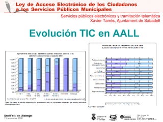 Evolución TIC en AALL Servicios públicos electrónicos y tramitación telemática Xavier Tarrés, Ajuntament de Sabadell 