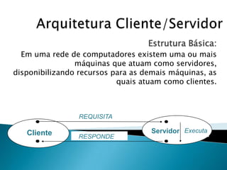 Estrutura Básica:
Em uma rede de computadores existem uma ou mais
máquinas que atuam como servidores,
disponibilizando recursos para as demais máquinas, as
quais atuam como clientes.
Cliente Servidor
REQUISITA
RESPONDE
Executa
 