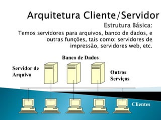 Estrutura Básica:
Temos servidores para arquivos, banco de dados, e
outras funções, tais como: servidores de
impressão, servidores web, etc.
Servidor de
Arquivos
Banco de Dados
Outros
Serviços
Clientes
 