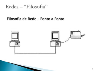 Filosofia de Rede – Ponto a Ponto
9
Redes – “Filosofia”
 