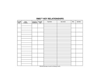 © 2014 Lawyers with Purpose, LLCRelationship Management System: The Role of the Professional Services Coordinator20
 