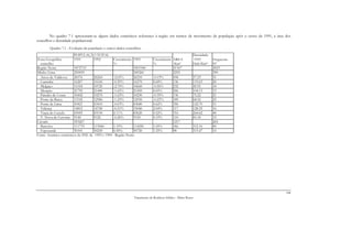 No quadro 7.1 apresentam-se alguns dados estatísticos referentes à região em termos de movimento da população após o censo de 1991, a área dos
concelhos e densidade populacional.
        Quadro 7.1 - Evolução da população e outros dados concelhios
                          POPULAÇÃO TOTAL                                                                 Densidade
Zona Geográfica           1991        1992          Crescimento 1993         Crescimento ÁREA             1993        Freguesias
  concelho                                          %                        %            Km2             Hab/Km2     Nº
Região Norte              3472715                               3503340                  21367                        2023
Minho Lima                250059                                249260                   2255                         290
  Arcos de Valdevez       26976       26260         -2.65%      26210        -0.19%      458              57.23       51
  Caminha                 16207       16160         -0.29%      16270        0.68%       136              119.63      20
  Melgaço                 11018       10720         -2.70%      10660        -0.56%      232              45.95       18
  Monção                  21799       21440         -1.65%      21450        0.05%       206              104.13      33
  Paredes de Coura        10442       10270         -1.65%      10230        -0.39%      136              75.22       21
  Ponte da Barca          13142       12980         -1.23%      12950        -0.23%      189              68.52       25
  Ponte de Lima           43421       43410         -0.03%      43680        0.62%       356              122.70      51
  Valença                 14815       14740         -0.51%      15040        2.04%       117              128.55      16
  Viana do Castelo        83095       83190         0.11%       83620        0.52%       316              264.62      40
  V. Nova de Cerveira 9144            9120          -0.26%      9150         0.33%       110              83.18       15
Cávado                    353267                                                         1217                         265
  Barcelos                111733      113060        1.19%       114250       1.05%       366              312.16      89
  Esposende               30101       30250         0.50%       30720        1.55%       98               313.47      15
Fonte: Anuários estatísticos do INE de 1993 e 1994 - Região Norte




                                                                                                                                                  108
                                                               Tratamento de Resíduos Sólidos - Mário Russo
 
