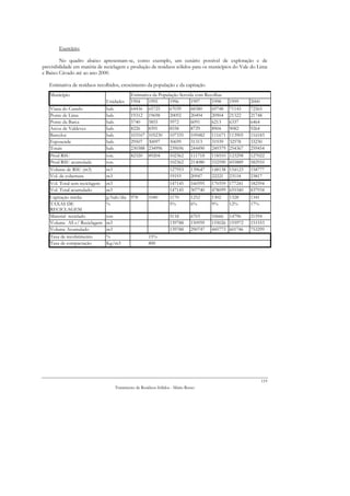 Exercício:

        No quadro abaixo apresentam-se, como exemplo, um cenário possível de exploração e de
previsibilidade em matéria de reciclagem e produção de resíduos sólidos para os municípios do Vale do Lima
e Baixo Cávado até ao ano 2000.

   Estimativa de resíduos recolhidos, crescimento da população e da capitação
   Município                               Estimativa da População Servida com Recolhas
                               Unidades    1994     1995      1996       1997     1998     1999     2000
   Viana do Castelo            hab.        64436 65725        67039      68380    69748    71143    72565
   Ponte de Lima               hab.        19312 19698        20092      20494    20904    21322    21748
   Ponte da Barca              hab.        5740     5855      5972       6091     6213     6337     6464
   Arcos de Valdevez           hab.        8226     8391      8558       8729     8904     9082     9264
   Barcelos                    hab.        103167 105230 107335 109482 111671              113905   116183
   Esposende                   hab.        29507 30097        30699      31313    31939    32578    33230
   Totais                      hab.        230388 234996 239696 244490 249379              254367   259454
   Prod RSU                    ton.        82320 89204        102362 111718 118510         123298   127022
   Prod RSU acumulada          ton.                           102362 214080 332590         455889   582910
   Volume de RSU (m3)          m3                             127953 139647 148138         154123   158777
   Vol. de cobertura           m3                             19193      20947    22221    23118    23817
   Vol. Total sem reciclagem   m3                             147145 160595 170359         177241   182594
   Vol. Total acumulado        m3                             147145 307740 478099         655340   837934
   Capitação média             g/hab/dia   978      1040      1170       1252     1302     1328     1341
   TAXAS DE                    %                              5%         6%       9%       12%      17%
   RECICLAGEM
   Material reciclado          ton                              5118       6703     10666 14796     21594
   Volume AS c/ Reciclagem     m3                               139788     150959   155026 155972   151553
   Volume Acumulado            m3                               139788     290747   445773 601746   753299
   Taxa de recobrimento        %                    15%
   Taxa de compactação         Kg/m3                800




                                                                                                        119
                                  Tratamento de Resíduos Sólidos - Mário Russo
 