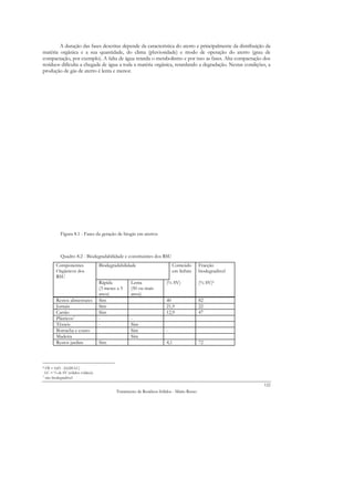 A duração das fases descritas depende da característica do aterro e principalmente da distribuição da
matéria orgânica e a sua quantidade, do clima (pluviosidade) e modo de operação do aterro (grau de
compactação, por exemplo). A falta de água retarda o metabolismo e por isso as fases. Alta compactação dos
resíduos dificulta a chegada de água a toda a matéria orgânica, retardando a degradação. Nestas condições, a
produção de gás de aterro é lenta e menor.




              Figura 8.1 - Fases da geração de biogás em aterros



              Quadro 8.2 - Biodegradabilidade e constituintes dos RSU
           Componentes                Biodegradabilidade                     Conteúdo        Fracção
           Orgânicos dos                                                     em linhite      biodegradável
           RSU
                                      Rápida         Lenta               (% SV)              (% SV)6
                                      (3 meses a 5   (50 ou mais
                                      anos)          anos)
           Restos alimentares         Sim                                40                  82
           Jornais                    Sim                                21,9                22
           Cartão                     Sim                                12,9                47
           Plásticos7                 -              -
           Têxteis                    -              Sim
           Borracha e couro                          Sim                 -
           Madeira                                   Sim
           Restos jardins             Sim                                4,1                 72



6   FB = 0,83 - (0,028 LC)
    LC = % de SV (sólidos voláteis)
7   não biodegradável
                                                                                                             122
                                              Tratamento de Resíduos Sólidos - Mário Russo
 