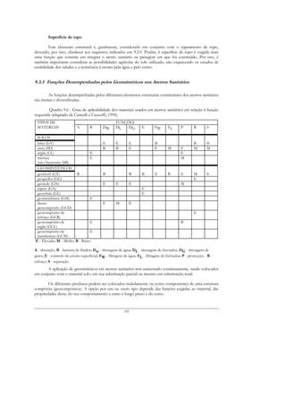 Superfície de topo

         Este elemento estrutural é, geralmente, considerado em conjunto com o capeamento de topo,
devendo, por isso, obedecer aos requisitos indicados em 9.2.9. Porém, à superfície de topo é exigida mais
uma função que consiste em integrar o aterro sanitário na paisagem em que foi construído. Por isso, é
também importante considerar as possibilidades agrícolas do solo utilizado, não esquecendo os estudos de
estabilidade dos taludes e a resistência à erosão pela água e pelo vento.


9.3.3 Funções Desempenhadas pelos Geossintéticos nos Aterros Sanitários

        As funções desempenhadas pelos diferentes elementos estruturais constituintes dos aterros sanitários
são muitas e diversificadas.

        Quadro 9.6 - Grau de aplicabilidade dos materiais usados em aterros sanitários em relação à função
requerida (adaptado de Cancelli e Cazzuffi, 1994).
 TIPOS DE                                           FUNÇÕES
 MATERIAIS                 A       B        DW      DL   DG          E       FW       FL      P        R       S

 SOLOS
 brita (GV)                                 E       E        E               B                         B       B
 areia (SD)                                 B       B        E               E        M       E        M       M
 argila (CL)                     E                                                            E
 mistura                         E                                                            M
 solo/bentonite (SB)
 GEOSSINTÉTICOS
 geotêxtil (GT)          B                  B                B       B       E        B       E        M       E
 geogrelha (GG)                                                                                        E
 georede (GN)                               E       E        E                                M
 tapete (GA)                                                         E
 geocélula (GL)                                                      E
 geomembrana (GM)                E
 dreno                                      E       M        E
 geocompósito (GCD)
 geocompósito de                                                                                       E
 reforço (GCR)
 geocompósito de                 E                                                            B
 argila (GCL)
 geocompósito de                 E
 membranas (GCM)
E - Elevado; M - Médio; B - Baixo

A - absorção; B - barreira de fluidos; Dw - drenagem de água; DL - drenagem de lixiviados; DG - drenagem de
gases; E - controlo de erosão superficial; FW - filtragem de água; FL - filtragem de lixiviados; P - protecção; R -
reforço; S - separação
       A aplicação de geossintéticos em aterros sanitários tem aumentado continuamente, sendo colocados
em conjunto com o material solo, em sua substituição parcial ou mesmo em substituição total.

        Os diferentes produtos podem ser colocados isoladamente ou como componentes de uma estrutura
compósita (geocompósitos). A opção por um ou outro tipo depende das funções exigidas ao material, das
propriedades deste, do seu comportamento a curto e longo prazo e do custo.


                                                         142
 