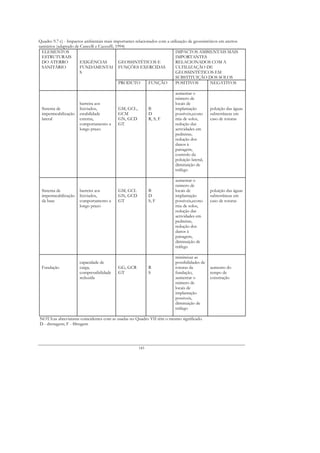 Quadro 9.7 c) - Impactos ambientais mais importantes relacionados com a utilização de geossintéticos em aterros
sanitários (adaptado de Cancelli e Cazzuffi, 1994)
  ELEMENTOS                                                                IMPACTOS AMBIENTAIS MAIS
  ESTRUTURAIS                                                              IMPORTANTES
  DO ATERRO             EXIGÊNCIAS            GEOSSINTÉTICOS E             RELACIONADOS COM A
  SANITÁRIO             FUNDAMENTAI FUNÇÕES EXERCIDAS                      ULTILIZAÇÃO DE
                        S                                                  GEOSSINTÉTICOS EM
                                                                           SUBSTITUIÇÃO DOS SOLOS
                                              PRODUTO        FUNÇÃO        POSITIVOS            NEGATIVOS

                                                                            aumentar o
                                                                            número de
                      barreira aos                                          locais de
 Sistema de           lixiviados,           GM, GCL,         B              implantação         poluição das águas
 impermeabilização    estabilidade          GCM              D              possíveis,econo     subterrâneas em
 lateral              externa,              GN, GCD          R, S, F        mia de solos,       caso de roturas
                      comportamento a       GT                              redução das
                      longo prazo                                           actividades em
                                                                            pedreiras,
                                                                            redução dos
                                                                            danos à
                                                                            paisagem,
                                                                            controlo da
                                                                            poluição lateral,
                                                                            diminuição de
                                                                            tráfego

                                                                            aumentar o
                                                                            número de
 Sistema de           barreira aos          GM, GCL          B              locais de           poluição das águas
 impermeabilização    lixiviados,           GN, GCD          D              implantação         subterrâneas em
 da base              comportamento a       GT               S, F           possíveis,econo     caso de roturas
                      longo prazo                                           mia de solos,
                                                                            redução das
                                                                            actividades em
                                                                            pedreiras,
                                                                            redução dos
                                                                            danos à
                                                                            paisagem,
                                                                            diminuição de
                                                                            tráfego

                                                                            minimizar as
                      capacidade de                                         possibilidades de
 Fundação             carga,                GG, GCR          R              roturas da          aumento do
                      compressibilidade     GT               S              fundação,           tempo de
                      reduzida                                              aumentar o          construção
                                                                            número de
                                                                            locais de
                                                                            implantação
                                                                            possiveis,
                                                                            diminuição de
                                                                            tráfego

NOTA:as abreviaturas coincidentes com as usadas no Quadro VII têm o mesmo significado.
D - drenagem; F - filtragem




                                                       145
 