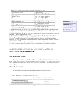 Quadro 12.3 Critérios para o cálculo do potencial de deposição em aterro
     Componentes dos resíduos                                   Valores assumidos
     ácidos                                                     100 eq/t de resíduos urbanos (1)
     metais pesados :
     Zn, Cu, Ni, Cr, Pb                                         100 g/t de resíduos urbanos (2,3)
     Cd                                                         10 g/t de resíduos urbanos
     Hg                                                         2     g/t de resíduos urbanos
     As, Se                                                     1     g/t de resíduos urbanos
     cianetos (expressos em CN)                                 1 g/m3de res. urba. por dia (5)                           Comentário: Página: 11
     fenóis                                                     5 g/m3de res. urba. por dia (6)
     petróleo / hidrocarbonetos                                 2.5 Kg/t de resíduos urbanos                              Comentário: Página: 11
     COT                                                        10 g/m3de res. urba. por dia (7)
                                                                                                                          Comentário: Página: 11
     comp. orgâ. especificados (4)                              10 g/m3de res. urba. por dia
(1) Deposições a calcular na base de "uma só vez", excepto se o controlo do aterro na zona de reacção demonstrar a        Comentário: Página: 11
regeneração da capacidade de retenção. Os ácidos devem ser depositados numa zona separada dos resíduos que
contenham cianetos ou sulfuretos.
(2) Deposições a calcular na base de "uma só vez", Deve ser efectuado um ensaio prévio de precipitação dos resíduos que
contenham > 100 mg/l de metais pesados solúveis.
(3) O valor máximo assumido para o total dos metais pesados não deve exceder 100 g/t de resíduos urbanos.
(4) Os compostos orgânicos da lista 1 da Directiva 80/68/CEE relativa à protecção das águas subterrâneas.
(5) Excepto se os dados concretos aterro/resíduos relativos a resíduos específicos indicarem que se degradam
totalmente. Não devem ser depositados conjuntamente quaisquer resíduos que contenham > 100 mg/l de cianetos
solúveis (expressos em CN).
(6) Excepto se o controlo do aterro indicar a capacidade da zona de reacção de degradar totalmente os fenóis.
(7) Excepto se os dados concretos sobre resíduos específicos indicarem que estes são altamente degradáveis.




12.6 PROCESSOS DE CONTROLO NAS FASES DE EXPLORAÇÃO E DE
MANUTENÇÃO APÓS ENCERRAMENTO


12.6.1 Programa de medições

        Este programa mínimo deverá realizar-se durante a fase de exploração como elemento auxiliar da
gestão geral do aterro e, durante a fase de manutenção após o encerramento e por um período de 30 anos
após o encerramento definitivo, para prevenir danos no aterro ou no ambiente e assegurar que a instalação se
mantém segura.

12.6.1.1 Dados meteorológicos

         In situ ou da estação mais próxima que forneça dados representativos do local (1).



   Quadro 12.4 parâmetros meteorológicos de monitorização
                                                         Fase de exploração        Fase manutenção
                                                                                   após encerramento
     Volume e quantidade de precipitação
     Temperatura (min., máx.,14.00 h TEC)                                          mensalmente
     Direcção, velocidade do vento dominante             Diariamente               no mesmo dia
                                                          181
 