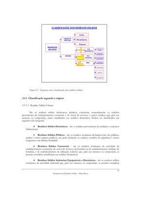 CLASSIFICAÇÃO DOS RESÍDUOS SÓLIDOS


                                                                  Inertes

                                               CARACTE-
                                                               Não-perigosos
                                               RÍSTICAS

                                                                  Perigosos

                            RESÍDUOS
                                                                               R.S.        entulhos de
                            SÓLIDOS                                                           obras
                                                                            Hospitalares
                                                                                            especiais
                                                                                           equiparados
                                                 ORIGEM                        R.S.
                                                                            Industriais    hospitalares
                                                                                           equiparados

                                                                                            industriais
                                                                              RSU          equiparados


                                                                                           comerciais



                                                                                            públicos



                                                                                           domésticos




        Figura 3.1 - Esquema com a classificação dos resíduos sólidos


3.1.1 Classificação segundo a origem

3.1.1.1 Resíduos Sólidos Urbanos

        São os resíduos sólidos domésticos, públicos, comerciais, nomeadamente os resíduos
provenientes de estabelecimentos comerciais e do sector de serviços, e outros resíduos que, pela sua
natureza ou composição, sejam semelhantes aos resíduos domésticos. Podem ser classificados nas
seguintes sub-categorias:

            • Resíduos Sólidos Domésticos - são os resíduos provenientes de unidades e conjuntos
    habitacionais.

             • Resíduos Sólidos Públicos - são os resíduos resultantes da limpeza das vias públicas,
    jardins e outros espaços públicos, em geral, incluindo os resíduos contidos em papeleiras e outros
    recipientes com idêntica finalidade.

             • Resíduos Sólidos Comerciais - são os resíduos resultantes da actividade de
    estabelecimentos comerciais, do sector de serviços, da hotelaria ou de estabelecimentos similares de
    hotelaria, e de estabelecimentos de utilização colectiva que, pela sua natureza ou composição, se
    possam considerar semelhantes aos resíduos domésticos.

            • Resíduos Sólidos Industriais Equiparáveis a Domésticos - são os resíduos sólidos
    resultantes da actividade industrial que, pela sua natureza ou composição, se possam considerar


                                                                                                          43
                                  Tratamento de Resíduos Sólidos - Mário Russo
 