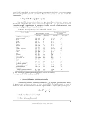 entre 15 e 25 cm, podendo no entanto também apresentar materiais classificados como monstros, cujas
dimensões não permitem a recolha convencional. Para cada caso deverá ser feita uma medição dos
componentes.

            •      Capacidade de campo (field capacity)

        É a capacidade da massa de resíduos reter água absorvida, sem deixar que a mesma seja
descarregada por gravidade para o solo. Excedendo esta capacidade a água que percolar os resíduos
constituirá lixiviado. Uma capacidade de retenção de 30% em volume é referida na literatura como
normal, porém, depende da característica dos resíduos.
        Quadro 3.1 - Massa específica típica e teor de humidade de resíduos sólidos.
                Tipo de Resíduo                                                    Conteúdo em humidade
                                            Peso específico (kg/m3)                      (% do peso)
                                           Intervalo      valor típico           Intervalo        valor típico
     Residencial (s/compactação)
     Restos de comida                    130 - 480    290            50 - 80                    70
     Papel                               42 - 130     89             4 - 10                     6
     Cartão                              42 - 80      50             4-8                        5
     Plásticos                           42 - 130     65             1-4                        2
     Têxteis                             42 - 100     65             6 - 15                     10
     Borracha                            100 - 200    130            1-4                        2
     Couro                               100 - 261    160            8 - 12                     10
     Resíduos de jardins                 59 - 225     100            30 - 80                    60
     Madeira                             130 - 285    237            15 - 40                    20
     Vidro                               159 - 480    146            1-4                        2
     Latas                               50 - 159     89             2-4                        3
     Alumínio                            65 - 240     160            2-4                        2
     Outros metais                       130 - 751    320            2-4                        3
     Lixos, cinzas, etc.                 320 - 1000   480            6-12                       8
     Cinzas                              650 - 831    744            6-12                       6
     R S U:
     No camião compactado                178 - 451    297            15-40                      20
     Em Aterro Sanitário:
      Compactação normal                 362 - 498    451            15-40                      25
      Bem compactada                     590 - 742    599            15-40                      25
     Comerciais
       Restos de comida (húmidos)        475 - 949    540            50-80                      70
     Aparelhos / monstros                148 - 202    181            0-2                        1
* Cartão parcialmente comprimido manualmente antes de colocado no contentor
Fonte: adaptado de G. Tchobanglous, et al, (1993)


            •      Permeabilidade dos resíduos compactados

        A condutividade hidráulica dos resíduos compactados é um parâmetro físico importante, pois é a
lei que governa o movimento de fluidos no aterro (permeabilidade dos líquidos e gases na massa de
resíduos no aterro). Matematicamente o coeficiente de permeabilidade é expresso pela seguinte equação:

                                                             γ    γ
                                                K = Cd 2       =k
                                                             µ    µ

        onde: K = coeficiente de permeabilidade

        C = factor de forma, adimensional

                                                                                                                 46
                                  Tratamento de Resíduos Sólidos - Mário Russo
 