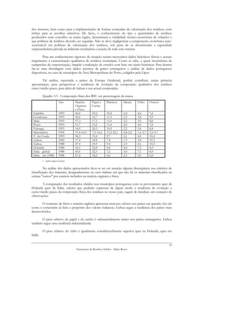 dos mesmos, bem como para a implementação de formas avançadas de valorização dos resíduos, com
ênfase para as recolhas selectivas. De facto, o conhecimento do tipo e quantidades de resíduos
produzidos num concelho ou numa região, determinará a viabilidade técnico-económica de soluções e
que políticas de resíduos deverão ser seguidas. Não se deve negligenciar a componente económica auto-
sustentável em políticas de valorização dos resíduos, sob pena de se desestimular a capacidade
empreendedora privada na indústria recicladora a jusante de todo este sistema.

        Para um conhecimento rigoroso da situação seriam necessários dados históricos fiáveis e actuais
respeitantes à caracterização qualitativa de resíduos municipais. Como se sabe, a quase inexistência de
campanhas de caracterização, impede a realização de estudos com base em séries históricas. Para ilustrar
faz-se uma abordagem com dados recentes de países estrangeiros e análise de dados portugueses
disponíveis, no caso de municípios da Área Metropolitana do Porto, coligidos pela Lipor.

       Tal análise, reportada a países da Europa Ocidental, poderá contribuir, numa primeira
aproximação, para perspectivar a tendência de evolução da composição qualitativa dos resíduos
curto/médio prazo, para além de balizar a sua actual composição.

          Quadro 3.3 - Composição física dos RSU em percentagem da massa
                           Ano        Matéria      Papel e      Plásticos     Metais    Vidro     Outros1
                                      Orgânica     Cartão
                                      e Finos
 Espinho                   1993       56,0         19,2         10,4          2,4       4,4       7,6
 Gondomar                  1993       56,6         16,7         11,3          2,2       3,8       9,5
 Maia                      1993       57,3         17,1         11,0          2,2       3,9       8,6
 Porto                     1993       51,7         23,2         11,4          2,0       4,0       7,6
 Valongo                   1993       54,9         20,3         10,9          2,2       3,4       8,4
 Matosinhos                1994       57,4-63,5    7,5-16,4     13,2-22,1     0,8-2,2   1,6-3,7   5,2-9,7
 V. do Conde               1993       58,3         15,4         9,7           2,1       4,0       10,4
 Lisboa                    1982       57.4         18.8         7.8           1.9       3.8       10.3
 Lisboa                    1988       47.4         25.9         9.4           2.5       4.6       10.2
 Holanda                   1988       50,5         22,8         6,8           4,4       7,2       8,3
 Itália - global           1988       60,4         22,3         7,2           3,0       7,1       0,0
 Itália - sul (1988)       1988       67,4         18,5         6,6           2,5       5,0       0,0
          1 - inclui trapos/texteis

         Na análise dos dados apresentados deve-se ter em atenção alguma discrepância nos critérios de
classificação dos materiais, designadamente no caso italiano em que não há os materiais classificados na
coluna "outros" por estarem incluídos na matéria orgânica e finos.

       A comparação dos resultados obtidos nos municípios portugueses com os provenientes quer da
Holanda quer da Itália, valores que poderão expressar de algum modo a tendência de evolução a
curto/médio prazo da composição física dos resíduos no nosso país, sugere de imediato um conjunto de
observações:

        O conjunto de finos e matéria orgânica apresenta menores valores nos países em questão (ter em
conta o comentário já feito a propósito dos valores italianos). Lisboa segue a tendência dos países mais
desenvolvidos.

      O peso relativo do papel e do cartão é substancialmente maior nos países estrangeiros. Lisboa
também segue uma tendência industrializada.

          O peso relativo do vidro é igualmente consideravelmente superior quer na Holanda, quer em
Itália.

                                                                                                            50
                                      Tratamento de Resíduos Sólidos - Mário Russo
 