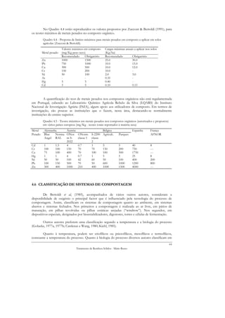 No Quadro 4.4 estão reproduzidos os valores propostos por Zucconi & Bertoldi (1991), para
os teores máximos de metais pesados no composto orgânico.
         Quadro 4.4 - Proposta de limites máximos para metais pesados em composto a aplicar em solos
         agrícolas (Zucconi & Bertoldi)
                        Valores máximos em composto       Cargas máximas anuais a aplicar nos solos
         Metal pesado   (mg/Kg peso seco)                 (Kg/ha)
                        Recomendado      Obrigatório      Recomendado         Obrigatório
         Zn             1000             1500             25.0                30.0
         Pb             750              1000             10.0                15.0
         Cu             300              500              10.0                12.0
         Cr             150              200              10.0                -
         Ni             50               100              2.0                 3.0
         As             -                -                0.35                -
         Hg             5                5                0.40                -
         Cd             5                5                0.10                0.15



         A quantificação do teor de metais pesados nos compostos orgânicos não está regulamentada
em Portugal, cabendo ao Laboratório Químico Agrícola Rebelo da Silva (LQARS) do Instituto
Nacional de Investigação Agrária (INIA), algum apoio aos utilizadores de composto. Em termos de
investigação, são poucas as instituições que o fazem, nesta área, destacando-se normalmente
instituições do ensino superior.
         Quadro 4.5 - Teores máximos em metais pesados nos compostos orgânicos (autorizados e propostos)
         em vários países europeus (mg/Kg - teores totais reportados à matéria seca)
Metal     Alemanha     Áustria                          Bélgica                  Espanha     França
Pesado    Blue   Norma ONor ONorm              S-2200   Agricult.     Parques                AFNOR
          Angel RAL    m S-    classe 1        classe
                       2022                    2
Cd        1      1.5   4       0.7             1        5             5          40          8
Cr        100    100   150     70              70       150           200        750         ---
Cu        75     100   400     70              100      100           500        1750        ---
Hg        1      1     4       0.7             1        5             5          25          8
Ni        50     50    100     42              60       50            100        400         200
Pb        100    150   500     70              50       600           1000       1200        800
Zn        300    400   1000    210             400      1000          1500       4000        ---




4.6 CLASSIFICAÇÃO DE SISTEMAS DE COMPOSTAGEM

         De Bertoldi et al, (1985), acompanhados de vários outros autores, consideram a
disponibilidade de oxigénio o principal factor que é influenciado pela tecnologia do processo de
compostagem. Assim, classificam os sistemas de compostagem quanto ao ambiente, em sistemas
abertos e sistemas fechados. Nos primeiros a compostagem é realizada ao ar livre, em pátios de
maturação, em pilhas revolvidas ou pilhas estáticas arejadas (“windrow”). Nos segundos, em
dispositivos especiais, designados por bioestabilizadores, digestores, torres e células de fermentação.

       Outros autores preferem uma classificação segundo a temperatura e a biologia do processo
(Golueke, 1977a, 1977b; Cardenas e Wang, 1980; Kiehl, 1985).

       Quanto à temperatura, podem ser criofílicos ou psicrofílicos, mesofílicos e termofílicos,
consoante a temperatura do processo. Quanto à biologia do processo diversos autores classificam em
                                                                                                           64
                                  Tratamento de Resíduos Sólidos - Mário Russo
 