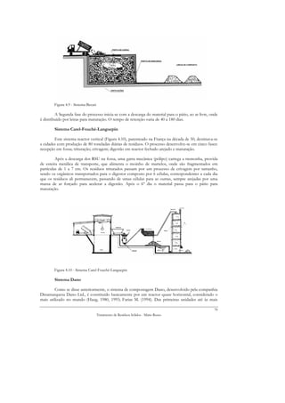 Figura 4.9 - Sistema Becari

         A Segunda fase do processo inicia-se com a descarga do material para o pátio, ao ar livre, onde
é distribuído por leiras para maturação. O tempo de retenção varia de 40 a 180 dias.

        Sistema Carel-Fouché-Languepin

        Este sistema reactor vertical (Figura 4.10), patenteado na França na década de 50, destinava-se
a cidades com produção de 80 toneladas diárias de resíduos. O processo desenvolve-se em cinco fases:
recepção em fossa; trituração; crivagem; digestão em reactor fechado arejado e maturação.

         Após a descarga dos RSU na fossa, uma garra mecânica (pólipo) carrega a tremonha, provida
de esteira metálica de transporte, que alimenta o moinho de martelos, onde são fragmentados em
partículas de 1 a 7 cm. Os resíduos triturados passam por um processo de crivagem por tamanho,
sendo os orgânicos transportados para o digestor composto por 6 células, correspondentes a cada dia
que os resíduos ali permanecem, passando de umas células para as outras, sempre arejadas por uma
massa de ar forçado para acelerar a digestão. Após o 6º dia o material passa para o pátio para
maturação.




        Figura 4.10 - Sistema Carel-Fouché-Languepin

        Sistema Dano

        Como se disse anteriormente, o sistema de compostagem Dano, desenvolvido pela companhia
Dinamarquesa Dano Ltd., é constituído basicamente por um reactor quase horizontal, considerado o
mais utilizado no mundo (Haug, 1980, 1993; Farias M. (1994). Das primeiras unidades até às mais

                                                                                                      70
                                      Tratamento de Resíduos Sólidos - Mário Russo
 