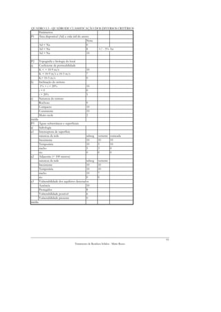 QUADRO 5.3 - QUADRODE CLASSIFICAÇÃO DOS DIVERSOS CRITÉRIOS
   Parâmetros
P1 Área disponível (Ad) e vida útil do aterro
                                           Nota
   Ad < Na                                 0
   Ad = Na                                 8    +/ - 5% An
   Ad > Na                                 10

P2    Topografia e litologia do local
a)    Coeficiente de permeabilidade
      K < = 10-9 m/s                          10
      K > 10-9 m/s a 10-5 m/s                 7
      K> 10-5 m/s                             0
b)    Inclinação do terreno
       1% < i < 20%                           10
      i=0                                     0
      i > 20%                                 5
c)    Natureza do terreno
      Rochoso                                 0
      Compacto                                10
      Consistente                             10
      Muito mole                              2
média
P3 Águas subterrâneas e superficiais
a)    hidrologia
a1    Interceptora de superfície
      natureza da rede                      talweg      vertente   cumeada
      Inexistente                           10          10         10
      Temporária                            10          5          10
      riacho                                5           3          0
      rio                                   0           0          0
a2    Adjacente (< 100 metros)
      natureza da rede                      talweg      vertente
      Inexistente                           10          10
      Temporária                            10          10
      riacho                                10          7
      rio                                   0           0
a3    Vulnerabilidade dos aquíferos detectados
      Ausência                              10
      Protegidos                            8
      Vulnerabilidade possível              6
      Vulnerabilidade presente              0
média




                                                                                   93
                                    Tratamento de Resíduos Sólidos - Mário Russo
 