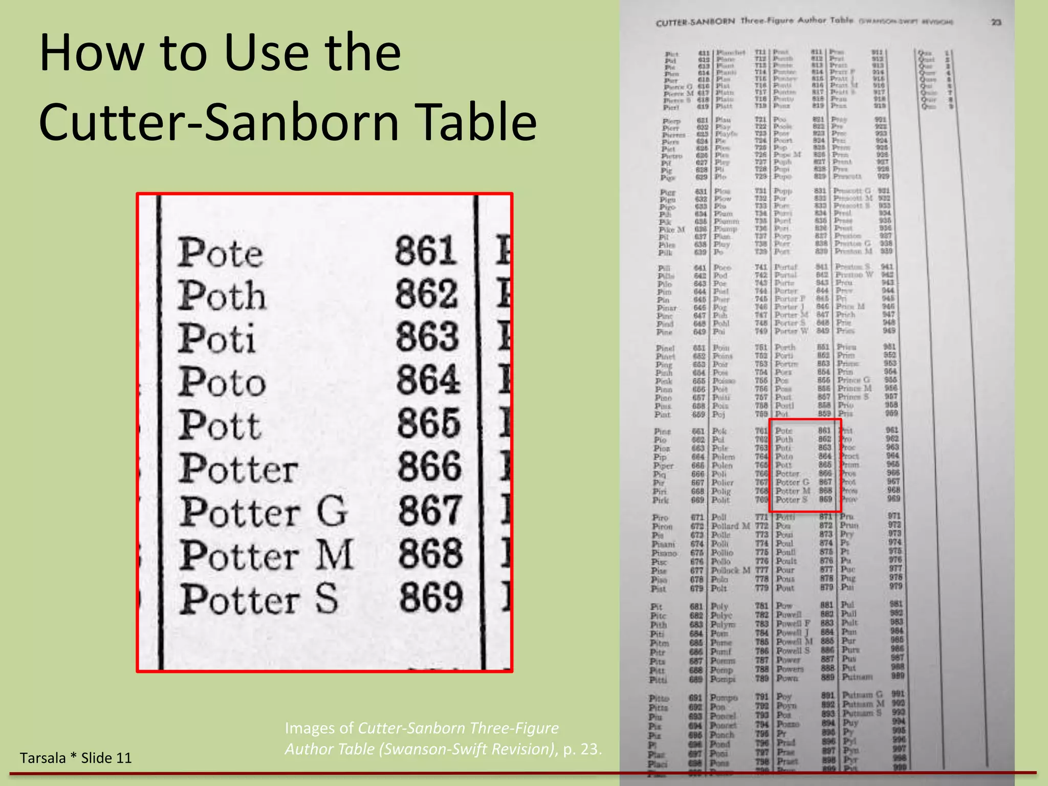 How to Use the 
Cutter-Sanborn Table 
Images of Cutter-Sanborn Three-Figure 
Author Table (Swanson-Swift Revision), p. 23. 
Tarsala * Slide 11 
 